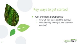 ● Get the right perspective
○ How will new leads start the journey?
○ What are they coming to your business
wanting?
Key ways to get started
11
 