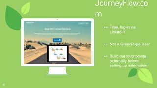 Place your screenshot here
16
⊷ Free, log-in via
LinkedIn
⊷ Not a GreenRope User
⊷ Build out touchpoints
externally before
setting up automation
JourneyFlow.co
m
 