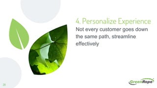 4. Personalize Experience
Not every customer goes down
the same path, streamline
effectively
28
 