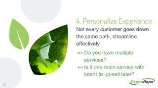 4. Personalize Experience
Not every customer goes down
the same path, streamline
effectively
⊷ Do you have multiple
services?
⊷ Is it one main service with
intent to up-sell later?
30
 