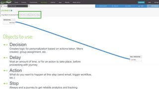 Project Management
33
⊷ Decision
Creates logic for personalization based on actions taken, filters
created, group assignment, etc.
⊷ Delay
Wait an amount of time, or for an action to take place, before
proceeding with journey
⊷ Action
What do you want to happen at this step (send email, trigger workflow,
etc.)
⊷ Stop
Always end a journey to get reliable analytics and tracking
Objects to use:
 