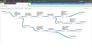 Project Management
35
 