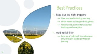 Best Practices
1. Map out the right triggers
⊶ How are leads starting journey
⊶ What needs to happen throughout
⊶ Always end journey for accurate
tracking and analytics
1. Add initial filter
⊶ Acts as a ‘catch-all’ to make sure
only relevant leads go through
journey
54
 