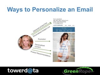 Ways to Personalize an Email
From: Lucky Brand
Date: Mon. May 5, 2015 at 9 a.m.
Subject: 30% off everything!
To: Laura@gmailcom
10
 