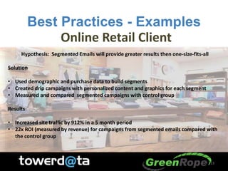 Best Practices - Examples
Online Retail Client
Hypothesis: Segmented Emails will provide greater results then one-size-fits-all
Solution
• Used demographic and purchase data to build segments
• Created drip campaigns with personalized content and graphics for each segment
• Measured and compared segmented campaigns with control group
Results
• Increased site traffic by 912% in a 5 month period
• 22x ROI (measured by revenue) for campaigns from segmented emails compared with
the control group
13
 