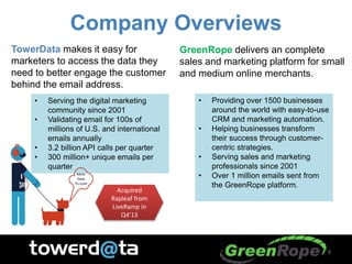 TowerData makes it easy for
marketers to access the data they
need to better engage the customer
behind the email address.
Company Overviews
• Serving the digital marketing
community since 2001
• Validating email for 100s of
millions of U.S. and international
emails annually
• 3.2 billion API calls per quarter
• 300 million+ unique emails per
quarter
More
Data
To Love
Acquired
Rapleaf from
LiveRamp in
Q4’13
GreenRope delivers an complete
sales and marketing platform for small
and medium online merchants.
• Providing over 1500 businesses
around the world with easy-to-use
CRM and marketing automation.
• Helping businesses transform
their success through customer-
centric strategies.
• Serving sales and marketing
professionals since 2001
• Over 1 million emails sent from
the GreenRope platform.
4
 