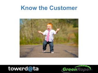 Know the Customer
5
 