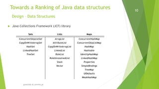 greenlab.di.uminho.pt
10
 Java Collections Framework (JCF) library
ConcurrentSkipListSet ArrayList ConcurrentHashMap
CopyOnWriteArraySet AttributeList ConcurrentSkipListMap
HashSet CopyOnWriteArrayList HashMap
LinkedHashSet LinkedList Hashtable
TreeSet RoleList IdentityHashMap
RoleUnresolvedList LinkedHashMap
Stack Properties
Vector SimpleBindings
TreeMap
UIDefaults
WeakHashMap
Sets Lists Maps
Towards a Ranking of Java data structures
Design – Data Structures
 