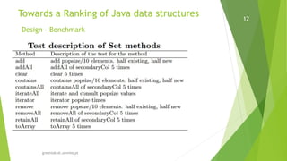 greenlab.di.uminho.pt
12
 Defined population sizes (popsize) of
 25,000
 250,000
 1,000,000
 When a second data structure is needed (i.e. addAll)
 SecondaryCol = 10% of popsize
 Half existing & half new (shuffled)
Towards a Ranking of Java data structures
Design - Benchmark
 