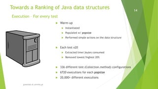 greenlab.di.uminho.pt
14
 Warm-up
 Instantiated
 Populated w/ popsize
 Performed simple actions on the data structure
 Each test x20
 Extracted time/Joules consumed
 Removed lowest/highest 20%
 336 different test (Collection.method) configurations
 6720 executions for each popsize
 20,000+ different executions
Towards a Ranking of Java data structures
Execution – For every test
 
