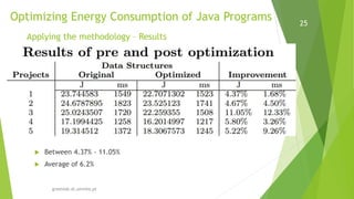 Optimizing Energy Consumption of Java Programs
greenlab.di.uminho.pt
25
Applying the methodology – Results
 Between 4.37% - 11.05%
 Average of 6.2%
 