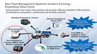 New Fleet Management Systems Vendors Evolving – 
Expanding Value Chain 
Going forward most value chain partners will consider offering proprietary FMS solutions; 
Consolidations (acquisition / partnership) will be likely outcome 
Most of the value 
chain partners of the 
trucking industry are eyeing 
this market 
Tires 
Internet Companies 
ex: Google 
Truck OEMs ex: 
Freightliner, Volvo, 
PACCAR, International 
Telematics Companies ex: TomTom 
Wireless Companies ex: 
Verizon, AT&T 
Energy Companies 
ex: Shell, Exxon 
Tier-I Companies ex: 
Cummins, WABCO, Pirelli, 
Michelin, Continental After OEMs, it is Tier-1 Suppliers 
That Are Now Focusing on This 
Segment. Cummins, Eaton, 
WABCO, Michelin 
 