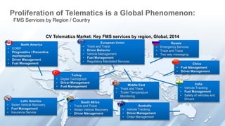 Proliferation of Telematics is a Global Phenomenon: 
FMS Services by Region / Country 
CV Telematics Market: Key FMS services by region, Global, 2014 
Turkey 
• Digital Tachograph 
• Driver Management 
• Fuel Management 
India 
• Vehicle Tracking, 
• Fuel Management 
• Safety of vehicles and 
Drivers 
Latin America 
• Stolen Vehicle Recovery. 
• Fuel Management 
• Insurance Service 
Russia 
• Emergency Services 
• Track and Trace 
• Two way messaging 
Australia 
• Vehicle Tracking, 
• Driver Management 
• Order Management 
China 
• Fuel Management 
• Driver Management 
European Union 
• Track and Trace 
• Driver Behavior 
• Vehicle Management 
• Fuel Management 
• Regulatory Mandated Services 
South Africa 
• Track and Trace 
• Stolen Vehicle Recovery 
• Driver Management 
Middle East 
• Track and Trace 
• Trailer Temperature 
Monitoring 
North America 
• EOBR 
• Prognostics / Preventive 
maintenance 
• Driver Management 
• Fuel Management 
 