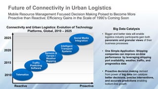 Future of Connectivity in Urban Logistics 
Mobile Resource Management Focused Decision Making Poised to Become More 
Proactive than Reactive; Efficiency Gains in the Scale of 1990’s Coming Soon 
Connectivity and Urban Logistics: Evolution of Technology 
Platforms, Global, 2010 – 2025 
Reactive Proactive 
2025 
2020 
2015 
2010 
Telematics 
Intelligent 
Transport 
Systems 
Social Media 
Integration 
Sensors & 
Terrain / 
Weather 
Mapping 
Traffic 
Predicting 
Software 
Big Data Catalysis 
• Bigger and better data will enable 
logistics industry participants gain both 
panoramic and granular views of their 
business processes 
• One Simple Application- Shipping 
companies can improve on-time 
performance by leveraging shipping 
port availability, weather, traffic, and 
prognostics data 
• Proactive decision making derived 
from power of big data can catalyse 
better decisions, precise interventions, 
and accurate predictions enabling 
bottom-line growth 
 