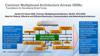 Common Multiplexed Architecture Across OEMs: 
Foundations for Developing Smart Trucks 
Global CV Vision 2020: Common Multiplexed Architecture, NA-EU, 2014-2022 
Need for Robust, Effective and Efficient Electronics, Communication and Networking Architecture 
Enables seamless 
communication between 
vehicle and devices 
Single standardized 
platform will streamline 
product development for 
OEMs and Teir1 
suppliers 
Since, necessary 
infrastructure is 
available, new devices 
addition will not require 
discrete system 
integration and 
Development of 
architecture in compliance 
with SAE standards. 
J1939, J1708, CAN, LIN 
etc - vehicle bus protocol 
used for communication 
and diagnostics among 
vehicle components 
Infotainment 
Regulation 
Compliance 
MULTIPLEXED 
ARCHITECTURE 
OBD 
HMI – Driver Comfort & 
Convenience Controls 
Telematics 
Connectivity 
Safety System 
Integration 
HVAC 
Chassis 
Control 
Handheld / Personal 
Device Connectivity 
Powertrain 
Control 
IEC 60068, 
ISO 16750 
OBD – On-Board Diagnostics; HVAC – Heating Ventilating and Air-Conditioning customization 
 