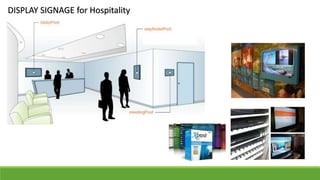 DISPLAY SIGNAGE for Hospitality
 