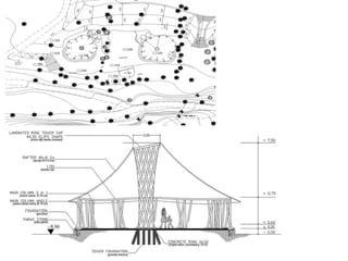 Case Study of Green School, Bali.