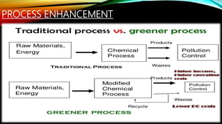 Green science & engineering | PPTX