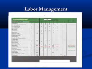 Labor ManagementLabor Management
 