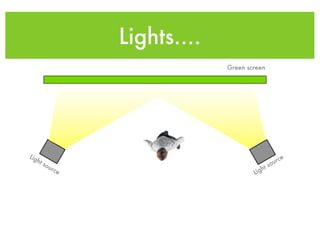 Lights....
                              Green screen




Lig
   ht                                          u rce
        so
          urc                            h t so
             e                        Lig
 