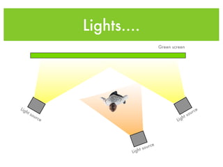 Lights....
                                           Green screen




Lig
   ht                                                       u rce
        so
          urc                                         h t so
             e                                     Lig




                                      ce
                                   our
                         Lig   ht s
 