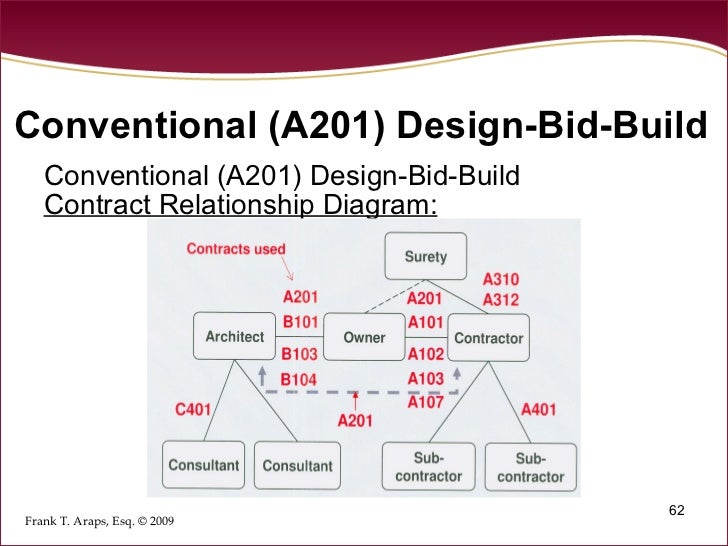 an overview of issues in designing and building green 62 728