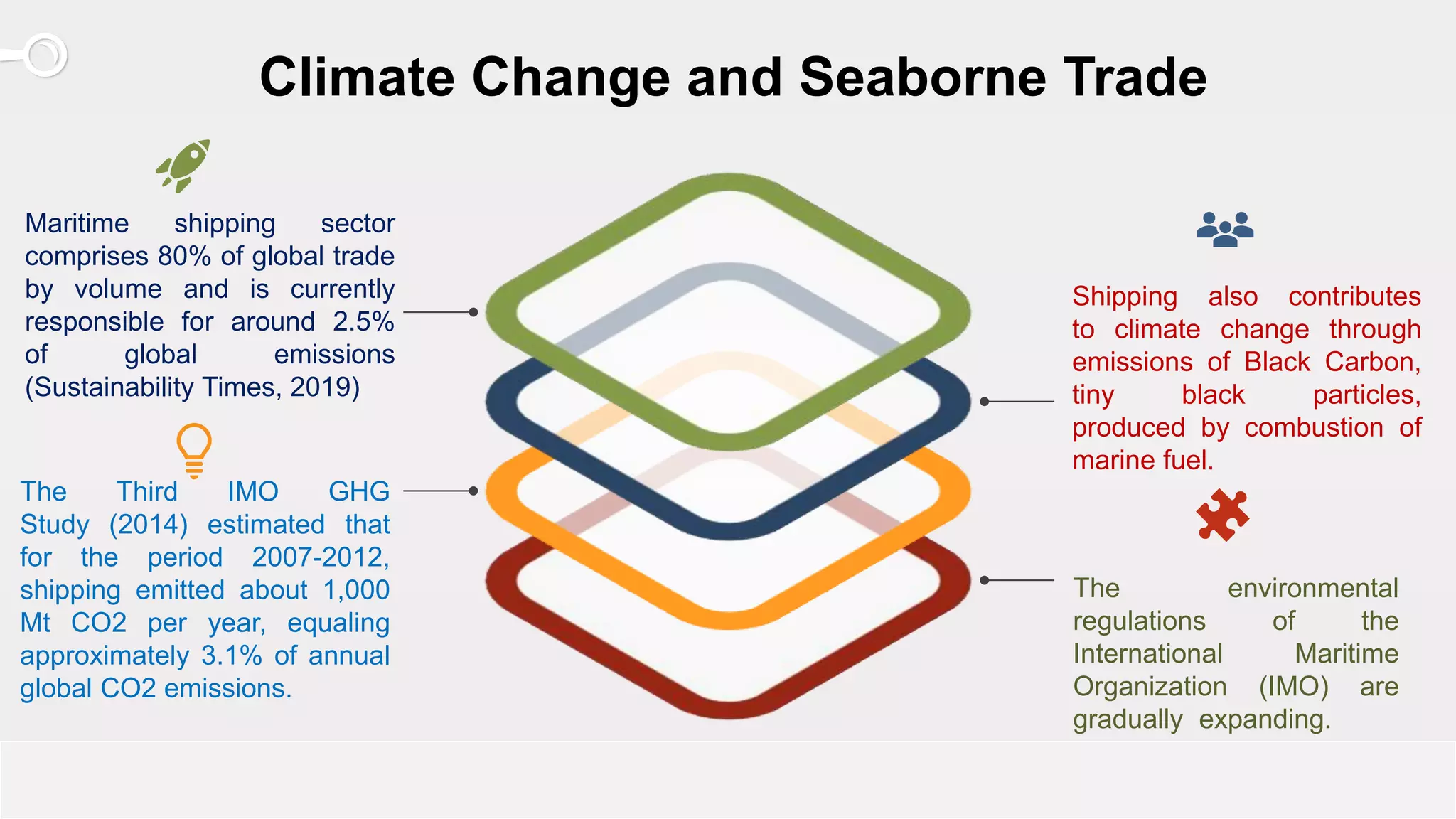 Shipping Development Green Shipping and Sustainable Development: Stena Shipping Lines ...