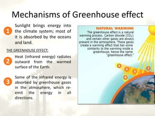 Mechanisms of Greenhouse effectSome of the infrared energy further warms the Earth.Some of the infrared energy is emitted into space.45