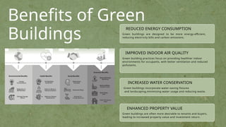 Green Simple Building a Sustainable World Presentation.pptx
