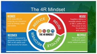 The 4R Mindset
 