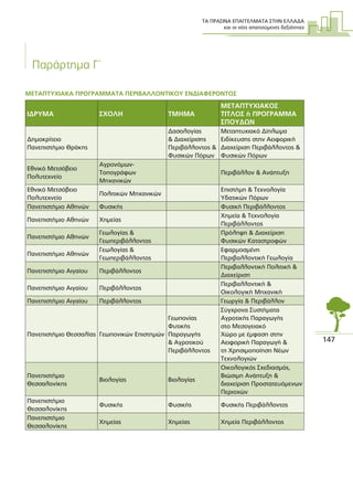 ΤΑ ΠΡΑΣΙΝΑ ΕΠΑΓΓΕΛΜΑΤΑ ΣΤΗΝ ΕΛΛΑ∆Α
και οι νέες απαιτούµενες δεξιότητες
147
Παράρτηµα Γ΄
ΜΕΤΑΠΤΥΧΙΑΚΑ ΠΡΟΓΡΑΜΜΑΤΑ ΠΕΡΙΒΑΛΛΟΝΤΙΚΟΥ ΕΝ∆ΙΑΦΕΡΟΝΤΟΣ
Ι∆ΡΥΜΑ ΣΧΟΛΗ ΤΜΗΜΑ
ΜΕΤΑΠΤΥΧΙΑΚΟΣ
ΤΙΤΛΟΣ ή ΠΡΟΓΡΑΜΜΑ
ΣΠΟΥ∆ΩΝ
∆ηµοκρίτειο
Πανεπιστήµιο Θράκης
∆ασολογίας
& ∆ιαχείρισης
Περιβάλλοντος &
Φυσικών Πόρων
Μεταπτυχιακό ∆ίπλωµα
Ειδίκευσης στην Αειφορική
∆ιαχείριση Περιβάλλοντος &
Φυσικών Πόρων
Εθνικό Μετσόβειο
Πολυτεχνείο
Αγρονόµων-
Τοπογράφων
Μηχανικών
Περιβάλλον & Ανάπτυξη
Εθνικό Μετσόβειο
Πολυτεχνείο
Πολιτικών Μηχανικών
Επιστήµη & Τεχνολογία
Υδατικών Πόρων
Πανεπιστήµιο Αθηνών Φυσικής Φυσική Περιβάλλοντος
Πανεπιστήµιο Αθηνών Χηµείας
Χηµεία & Τεχνολογία
Περιβάλλοντος
Πανεπιστήµιο Αθηνών
Γεωλογίας &
Γεωπεριβάλλοντος
Πρόληψη & ∆ιαχείριση
Φυσικών Καταστροφών
Πανεπιστήµιο Αθηνών
Γεωλογίας &
Γεωπεριβάλλοντος
Εφαρµοσµένη
Περιβαλλοντική Γεωλογία
Πανεπιστήµιο Αιγαίου Περιβάλλοντος
Περιβαλλοντική Πολιτική &
∆ιαχείριση
Πανεπιστήµιο Αιγαίου Περιβάλλοντος
Περιβαλλοντική &
Οικολογική Μηχανική
Πανεπιστήµιο Αιγαίου Περιβάλλοντος Γεωργία & Περιβάλλον
Πανεπιστήµιο Θεσσαλίας Γεωπονικών Επιστηµών
Γεωπονίας
Φυτικής
Παραγωγής
& Αγροτικού
Περιβάλλοντος
Σύγχρονα Συστήµατα
Αγροτικής Παραγωγής
στο Μεσογειακό
Χώρο µε έµφαση στην
Αειφορική Παραγωγή &
τη Χρησιµοποίηση Νέων
Τεχνολογιών
Πανεπιστήµιο
Θεσσαλονίκης
Βιολογίας Βιολογίας
Οικολογικός Σχεδιασµός,
Βιώσιµη Ανάπτυξη &
διαχείριση Προστατευόµενων
Περιοχών
Πανεπιστήµιο
Θεσσαλονίκης
Φυσικής Φυσικής Φυσικής Περιβάλλοντος
Πανεπιστήµιο
Θεσσαλονίκης
Χηµείας Χηµείας Χηµεία Περιβάλλοντος
 