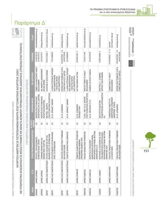 ΤΑ ΠΡΑΣΙΝΑ ΕΠΑΓΓΕΛΜΑΤΑ ΣΤΗΝ ΕΛΛΑ∆Α
και οι νέες απαιτούµενες δεξιότητες
151
ΕΙΔΙΚΗΥΠΗΡΕΣΙΑΕΦΑΡΜΟΓΗΣΣΥΓΧΡΗΜΑΤΟΔΟΤΟΥΜΕΝΩΝΕΝΕΡΓΕΙΩΝΑΠΟΤΟΕΥΡΩΠΑΪΚΟΚΟΙΝΩΝΙΚΟΤΑΜΕΙΟ
ΕΠΙΧΕΙΡΗΣΙΑΚΟΠΡΟΓΡΑΜΜΑ“ΑΝΑΠΤΥΞΗΑΝΘΡΩΠΙΝΟΥΔΥΝΑΜΙΚΟΥ”7
ΚΑΤΑΡΤΙΣΗΑΝΕΡΓΩΝΣΕΠΙΣΤΟΠΟΙΗΜΕΝΑΚΕΝΤΡΑΕΠΑΓΓΕΛΜΑΤΙΚΗΣΚΑΤΑΡΤΙΣΗΣ(ΚΕΚ)
ΜΕΥΠΟΧΡΕΩΤΙΚΗΑΠΑΣΧΟΛΗΣΗΣΕΘΕΣΕΙΣΣΥΝΑΦΕΙΣΜΕΘΕΜΑΤΑΑΕΙΦΟΡΟΥΠΕΡΙΒΑΛΛΟΝΤΙΚΗΣΔΙΑΧΕΙΡΙΣΗΣ(ΠΡΑΣΙΝΑΕΠΑΓΓΕΛΜΑΤΑ)
ΕΥΡΩΠΑΙΚΗΕΝΩΣΗ
ΕΥΡΩΠΑΙΚΟΚΟΙΝΩΝΙΚΟΤΑΜΕΙΟ
ΥΠΟΥΡΓΕΙΟΕΡΓΑΣΙΑΣΚΑΙΚΟΙΝΩΝΙΚΗΣΑΣΦΑΛΙΣΗΣ
ΠΕΡΙΦΕΡΕΙΑΑΝΑΤΟΛΙΚΗΣΜΑΚΕΔΟΝΙΑΣΚΑΙΘΡΑΚΗΣ
ΝομόςΟ.Τ.Α.ΤΙΤΛΟΣΠΡΟΓΡΑΜΜΑΤΟΣΚΑΤΑΡΤΙΣΗΣΑΡ.ΚΑΤΑΡΤΙ-
ΖΟΜΕΝΩΝΕΠΩΝΥΜΙΑΦΟΡΕΑΤΑΧ.ΔΙΕΥΘΥΝΣΗΤΗΛΕΦΩΝΟE-mail
ΔΡΑΜΑΣΔΗΜΟΣΔΡΑΜΑΣΕΡΓΑΤΕΣ/ΕΡΓΑΤΟΤΕΧΝΙΤΕΣ
ΑΠΟΚΑΤΑΣΤΑΣΗΣΤΟΠΙΟΥ
25ΚΕΝΤΡΟΕΠΑΓΓΕΛΜΑΤΙΚΗΣ
ΚΑΤΑΡΤΙΣΗΣ(Κ.Ε.Κ.)ΔΙΑΥΛΟΣ
ΠΙΨΟΥ9&ΜΑΝΤΖΑΡΟΥ54627
ΘΕΣΣΑΛΟΝΙΚΗ
2310536218
2310523512
thesskek@kekdiavlos.gr
ΔΡΑΜΑΣΔΗΜΟΣΔΡΑΜΑΣΤΕΧΝΙΚΟΣΒΙΟΛΟΓΙΚΗΣΚΑΙ
ΟΙΚΟΛΟΓΙΚΗΣΓΕΩΡΓΙΑΣ
25ΚΕΝΤΡΟΕΠΑΓΓΕΛΜΑΤΙΚΗΣ
ΚΑΤΑΡΤΙΣΗΣΦΙΛΙΠΠΟΣ
ΑΝ.ΜΑΚΡΗ&ΔΑΜΑΣΚΗΝΟΥ
66100ΔΡΑΜΑ
2521037071kfilippos@otenet.gr
ΕΒΡΟΥΔΗΜΟΣΑΛΕΞΑΝΔΡΟΥΠΟΛΗΣΕΡΓΑΤΕΣΚΑΤΑΣΚΕΥΗΣΕΡΓΩΝ
ΦΙΛΙΚΩΝΠΡΟΣΤΟΠΕΡΙΒΑΛΛΟΝ
25ΜΕΤΡΟΝ-ΚΕΝΤΡΟ
ΕΠΑΓΓΕΛΜΑΤΙΚΗΣΚΑΤΑΡΤΙΣΗΣ
ΑΥΛΗΤΩΝ910554ΑΘΗΝΑ2103312906,7metron@metron-kek.gr
ΕΒΡΟΥΔΗΜΟΣΑΛΕΞΑΝΔΡΟΥΠΟΛΗΣΕΡΓΑΤΟΤΕΧΝΙΤΕΣΕΡΓΩΝΦΙΛΙΚΩΝ
ΠΡΟΣΤΟΠΕΡΙΒΑΛΛΟΝ
25Κ.Ε.Κ.ΘΡΑΚΗΣ“ΑΘΗΝΑ”1οΧΛΜΑΓΡΟΤΙΚΗΣΠΑΡΟΔΟΥ
ΑΛΕΞΑΝΔΡΟΥΠΟΛΗΣ
-ΠΑΛΑΓΙΑΣ68100
ΑΛΕΞΑΝΔΡΟΥΠΟΛΗ
2551088620info@athenavtc.gr
ΕΒΡΟΥΔΗΜΟΣΑΛΕΞΑΝΔΡΟΥΠΟΛΗΣΠΩΛΗΤΗΣΟΙΚΟΛΟΓΙΚΩΝΤΡΟΦΙΜΩΝ
ΚΑΙΑΛΛΩΝΕΙΔΩΝ
25Κ.Ε.Κ.ΔΥΝΑΜΙΚΗΗΡΩΩΝΠΟΛΥΤΕΧΝΕΙΟΥ229&
ΠΥΘΑΓΟΡΑ41221ΛΑΡΙΣΑ
2410287061-2&
2410579560
kek@dynamiki.gr
ΕΒΡΟΥΔΗΜΟΣΑΛΕΞΑΝΔΡΟΥΠΟΛΗΣΤΕΧΝΙΤΕΣΟΙΚΟΛΟΓΙΚΗΣΔΟΜΗΣΗΣ25Κ.Ε.Κ.ΘΡΑΚΗΣ“ΑΘΗΝΑ”1οΧΛΜΑΓΡΟΤΙΚΗΣΠΑΡΟΔΟΥ
ΑΛΕΞΑΝΔΡΟΥΠΟΛΗΣ
-ΠΑΛΑΓΙΑΣ68100
ΑΛΕΞΑΝΔΡΟΥΠΟΛΗ
2551088620info@athenavtc.gr
ΕΒΡΟΥΔΗΜΟΣΣΟΥΦΛΙΟΥΤΕΧΝΙΤΕΣΔΙΑΧΕΙΡΙΣΗΣΠΡΟΙΟΝΤΩΝ
ΕΚΣΚΑΦΩΝΚΑΙΜΟΝΙΜΗ-
ΠΡΟΣΩΡΙΝΗΔΙΑΘΕΣΗΤΟΥΣ
25Κ.Ε.Κ.ΔΥΝΑΜΙΚΗ
ΕΚΠΑΙΔΕΥΤΙΚΗ
ΛΑΓΥΝΑ68400ΛΑΓΥΝΑ2554061461,2de@ath.forthnet.gr
ΚΑΒΑΛΑΣΔΗΜΟΣΚΑΒΑΛΑΣΠΩΛΗΣΗΒΙΟΛΟΓΙΚΩΝΠΡΟΙΟΝΤΩΝ25E.DIS.I.NETA.E.E.ΚΕΝΤΡΟ
ΕΠΑΓΓΕΛΜΑΤΙΚΗΣΚΑΤΑΡΤΙΣΗΣ
ΧΡΙΣΤΟΥΠΙΨΟΥ1654627
ΘΕΣΣΑΛΟΝΙΚΗ
2310511344thessaloniki@edisinet.gr
ΚΑΒΑΛΑΣΔΗΜΟΣΚΑΒΑΛΑΣΧΕΙΡΙΣΤΕΣΕΞΟΠΛΙΣΜΟΥ
ΑΝΑΚΥΚΛΩΣΗΣΟΡΥΚΤΕΛΑΙΩΝ,
ΜΠΑΤΑΡΙΩΝ,ΕΛΑΣΤΙΚΩΝ,ΦΙΛΤΡΩΝ
ΟΧΗΜΑΤΩΝΚ.Λ.Π.
23Κ.Ε.Κ.ΝΕΑΠΟΛΙΣΕ.Π.Ε.ΕΚΑΒΗΣ2665201ΚΑΒΑΛΑ2510220478kekneap@otenet.gr
ΞΑΝΘΗΣΔΗΜΟΣΞΑΝΘΗΣΧΕΙΡΙΣΜΟΣΕΞΟΠΛΙΣΜΟΥΩΣΠΡΟΣ
ΤΗΝΑΝΑΚΥΚΛΩΣΗΟΡΥΚΤΕΛΑΙΩΝ,
ΜΠΑΤΑΡΙΩΝ,ΕΛΑΣΤΙΚΩΝ,ΦΙΛΤΡΩΝ
ΟΧΗΜΑΤΩΝ,ΚΛΠ
20ΙΝΣΤΙΤΟΥΤΟΜΕΛΕΤΩΝ
ΕΠΙΧΕΙΡΗΣΕΩΝ&ΕΚΠΑΙΔΕΥΣΗΣ
Α.Ε.
ΕΡΑΤΥΡΑΣ3-ΣΤΑΘΜΟΣ
ΛΑΡΙΣΗΣ10439ΑΘΗΝΑ
2108259660,3imee@otenet.gr
ΡΟΔΟΠΗΣΔΗΜΟΣΚΟΜΟΤΗΝΗΣΠΩΛΗΤΗΣΟΙΚΟΛΟΓΙΚΩΝΤΡΟΦΙΜΩΝ
&ΑΛΛΩΝΕΙΔΩΝ
24ΤΕΧΝΟΠΟΛΙΣΑΝΑΠΤΥΞΗ
ΑΝΘΡΩΠΙΝΟΥΔΥΝΑΜΙΚΟΥ
ΑΝΩΝΥΜΟΣΕΤΑΙΡΙΑ
ΓΙΑΝΝΙΤΣΩΝ3154627
ΘΕΣΣΑΛΟΝΙΚΗ
2310556602-3-4tpolis@
technopolis-ekp.gr
ΡΟΔΟΠΗΣΔΗΜΟΣΚΟΜΟΤΗΝΗΣΠΩΛΗΤΗΣΟΙΚΟΛΟΓΙΚΩΝΤΡΟΦΙΜΩΝ
ΚΑΙΑΛΛΩΝΕΙΔΩΝ
25Κ.Ε.Κ.ΔΥΝΑΜΙΚΗΗΡΩΩΝΠΟΛΥΤΕΧΝΕΙΟΥ229&
ΠΥΘΑΓΟΡΑ41221ΛΑΡΙΣΑ
2410287061-2&
2410579560
kek@dynamiki.gr
Παράρτηµα ∆΄
 