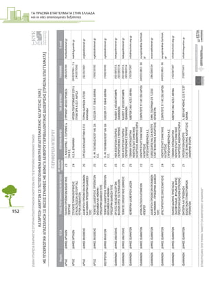 ΤΑ ΠΡΑΣΙΝΑ ΕΠΑΓΓΕΛΜΑΤΑ ΣΤΗΝ ΕΛΛΑ∆Α
και οι νέες απαιτούµενες δεξιότητες
152
ΕΙΔΙΚΗΥΠΗΡΕΣΙΑΕΦΑΡΜΟΓΗΣΣΥΓΧΡΗΜΑΤΟΔΟΤΟΥΜΕΝΩΝΕΝΕΡΓΕΙΩΝΑΠΟΤΟΕΥΡΩΠΑΪΚΟΚΟΙΝΩΝΙΚΟΤΑΜΕΙΟ
ΕΠΙΧΕΙΡΗΣΙΑΚΟΠΡΟΓΡΑΜΜΑ“ΑΝΑΠΤΥΞΗΑΝΘΡΩΠΙΝΟΥΔΥΝΑΜΙΚΟΥ”8
ΚΑΤΑΡΤΙΣΗΑΝΕΡΓΩΝΣΕΠΙΣΤΟΠΟΙΗΜΕΝΑΚΕΝΤΡΑΕΠΑΓΓΕΛΜΑΤΙΚΗΣΚΑΤΑΡΤΙΣΗΣ(ΚΕΚ)
ΜΕΥΠΟΧΡΕΩΤΙΚΗΑΠΑΣΧΟΛΗΣΗΣΕΘΕΣΕΙΣΣΥΝΑΦΕΙΣΜΕΘΕΜΑΤΑΑΕΙΦΟΡΟΥΠΕΡΙΒΑΛΛΟΝΤΙΚΗΣΔΙΑΧΕΙΡΙΣΗΣ(ΠΡΑΣΙΝΑΕΠΑΓΓΕΛΜΑΤΑ)
ΕΥΡΩΠΑΙΚΗΕΝΩΣΗ
ΕΥΡΩΠΑΙΚΟΚΟΙΝΩΝΙΚΟΤΑΜΕΙΟ
ΥΠΟΥΡΓΕΙΟΕΡΓΑΣΙΑΣΚΑΙΚΟΙΝΩΝΙΚΗΣΑΣΦΑΛΙΣΗΣ
ΠΕΡΙΦΕΡΕΙΑΗΠΕΙΡΟΥ
ΝομόςΟ.Τ.Α.ΤΙΤΛΟΣΠΡΟΓΡΑΜΜΑΤΟΣΚΑΤΑΡΤΙΣΗΣΑΡ.ΚΑΤΑΡΤΙ-
ΖΟΜΕΝΩΝΕΠΩΝΥΜΙΑΦΟΡΕΑΤΑΧ.ΔΙΕΥΘΥΝΣΗΤΗΛΕΦΩΝΟE-mail
ΑΡΤΑΣΔΗΜΟΣΑΡΤΑΙΩΝΠΩΛΗΣΗΠΡΟΪΟΝΤΩΝΒΙΟΛΟΓΙΚΗΣ
ΓΕΩΡΓΙΑΣ
23Σ.ΚΛΕΙΣΟΥΡΑΣ-Ι.ΤΣΙΡΩΝΗΣ&
ΣΙΑΟ.Ε.
ΣΥΡΡΑΚΟΥ48100ΠΡΕΒΕΖΑ2682026184thetiko@otenet.gr
ΑΡΤΑΣΔΗΜΟΣΑΡΤΑΙΩΝΣΤΕΛΕΧΟΣΠΑΡΑΚΟΛΟΥΘΗΣΗΣ
ΕΓΚΑΤΑΣΤΑΣΕΩΝΛΕΙΤΟΥΡΓΙΑΣ
ΥΓΡΩΝΑΠΟΒΛΗΤΩΝ
24Κ.Ε.Κ.ΔΥΝΑΜΙΚΗΗΡΩΩΝΠΟΛΥΤΕΧΝΕΙΟΥ229&
ΠΥΘΑΓΟΡΑ41221ΛΑΡΙΣΑ
2410287061-2&
2410579560
kek@dynamiki.gr
ΑΡΤΑΣΔΗΜΟΣΦΙΛΟΘΕΗΣΔΙΑΧΕΙΡΙΣΗΠΡΟΙΟΝΤΩΝΕΚΣΚΑΦΩΝ
ΚΑΙΜΟΝΙΜΗΠΡΟΣΩΡΙΝΗΔΙΑΘΕΣΗ
ΤΟΥΣ
20ΕΡΓΑΣΙΑΕΚΠΑΙΔΕΥΤΙΚΗΕ.Π.ΕΤΕΡΜΑΚΑΛΥΒΙΩΝ27200
ΑΜΑΛΙΑΔΑ
2622023601ergkek@otenet.gr
ΑΡΤΑΣΔΗΜΟΣΦΙΛΟΘΕΗΣΤΕΧΝΙΤΕΣΔΙΑΧΕΙΡΙΣΗΣΠΡΟΪΟΝΤΩΝ
ΕΚΣΚΑΦΩΝΚΑΙΜΟΝΙΜΗ-
ΠΡΟΣΩΡΙΝΗΔΙΑΘΕΣΗΤΟΥΣ
20Κ.-Μ.ΠΑΠΑΒΑΣΙΛΕΙΟΥΚΑΙΣΙΑ
Ε.Ε.
ΛΙΟΣΙΩΝ11710440ΑΘΗΝΑ2108230100eyklidis@otenet.gr
ΘΕΣΠΡΩΤΙΑΣΔΗΜΟΣΦΙΛΙΑΤΩΝΤΕΧΝΙΤΕΣΔΙΑΧΕΙΡΙΣΗΣΠΡΟΪΟΝΤΩΝ
ΕΚΣΚΑΦΩΝΚΑΙΜΟΝΙΜΗ-
ΠΡΟΣΩΡΙΝΗΔΙΑΘΕΣΗΤΟΥΣ
25Κ.-Μ.ΠΑΠΑΒΑΣΙΛΕΙΟΥΚΑΙΣΙΑ
Ε.Ε.
ΛΙΟΣΙΩΝ11710440ΑΘΗΝΑ2108230100eyklidis@otenet.gr
ΙΩΑΝΝΙΝΩΝΔΗΜΟΣΑΝΑΤΟΛΗΣΕΡΓΑΤΕΣΚΑΤΑΣΚΕΥΗΣΕΡΓΩΝ
ΦΙΛΙΚΩΝΠΡΟΣΤΟΠΕΡΙΒΑΛΛΟΝ
25ΚΕΚΑΠΕΙΡΩΤΑΝΕΤΑΙΡΕΙΑ
ΠΕΡΙΟΡΙΣΜΕΝΗΣΕΥΘΥΝΗΣ
ΚΑΛΒΟΥ245500ΜΠΑΦΡΑ
ΙΩΑΝΝΙΝΩΝ
2651085153,
2651085154
kekapei@otenet.gr
ΙΩΑΝΝΙΝΩΝΔΗΜΟΣΑΝΑΤΟΛΗΣΤΕΧΝΙΤΕΣΟΙΚΟΛΟΓΙΚΗΣΔΟΜΗΣΗΣ25ΚΕΚΑΠΕΙΡΩΤΑΝΕΤΑΙΡΕΙΑ
ΠΕΡΙΟΡΙΣΜΕΝΗΣΕΥΘΥΝΗΣ
ΚΑΛΒΟΥ245500ΜΠΑΦΡΑ
ΙΩΑΝΝΙΝΩΝ
2651085153,
2651085154
kekapei@otenet.gr
ΙΩΑΝΝΙΝΩΝΔΗΜΟΣΙΩΑΝΝΙΤΩΝΑΕΙΦΟΡΙΚΗΔΙΑΧΕΙΡΙΣΗΔΑΣΩΝ25ΤΕΧΝΙΚΗΕΚΠAΙΔΕΥΤΙΚΗ
ΚΕΝΤΡΟΕΠΑΓΓΕΛΜΑΤΙΚΗΣ
ΚΑΤΑΡΤΙΣΗΣΑΝΩΝΥΜΗΕΤΑΙΡΙΑ
ΑΒΕΡΩΦ34Α14232ΑΘΗΝΑ2102587387info@techniki-ekp.gr
ΙΩΑΝΝΙΝΩΝΔΗΜΟΣΙΩΑΝΝΙΤΩΝΑΠΟΚΑΤΑΣΤΑΣΗΛΑΤΟΜΕΙΩΝ
ΗΠΕΙΡΟΥ
22ΚΕΝΤΡΟΕΠΑΓΓΕΛΜΑΤΙΚΗΣ
ΚΑΤΑΡΤΙΣΗΣ
ΕΥΡΩΠΛΗΡΟΦΟΡΗΣΗΑ.Ε.
ΣΩΚΡΑΤΟΥΣ11141336ΛΑΡΙΣΑ2410553892-96europlirlar@lar.forthnet.
gr
ΙΩΑΝΝΙΝΩΝΔΗΜΟΣΙΩΑΝΝΙΤΩΝΔΙΑΧΕΙΡΙΣΗΠΡΟΙΟΝΤΩΝΕΚΣΚΑΦΩΝ
ΚΑΙΜΟΝΙΜΗ-ΠΡΟΣΩΡΙΝΗΔΙΑΘΕΣΗ
ΤΟΥΣ
23EUROCOURSEΚΑΙΣΙΑΚΕΝΤΡΟ
ΕΠΑΓΓΕΛΜΑΤΙΚΗΣΚΑΤΑΡΤΙΣΗΣ
ΕΜΜ.ΠΛΟΥΜΙΔΗ2872200
ΙΕΡΑΠΕΤΡΑ
2842080534ecourse@otenet.gr
ΙΩΑΝΝΙΝΩΝΔΗΜΟΣΙΩΑΝΝΙΤΩΝΔΡΑΣΤΗΡΙΟΤΗΤΕΣΟΙΚΟΞΕΝΑΓΗΣΗΣ24ΚΕΝΤΡΟΕΠΑΓΓΕΛΜΑΤΙΚΗΣ
ΚΑΤΑΡΤΙΣΗΣ
ΕΥΡΩΠΛΗΡΟΦΟΡΗΣΗΑ.Ε.
ΣΩΚΡΑΤΟΥΣ11141336ΛΑΡΙΣΑ2410553892-96europlirlar@lar.forthnet.
gr
ΙΩΑΝΝΙΝΩΝΔΗΜΟΣΙΩΑΝΝΙΤΩΝΕΙΔΙΚΟΣΔΑΣΙΚΗΣΠΡΟΣΤΑΣΙΑΣ
(ΔΑΣΟΦΥΛΑΚΑΣ,ΦΥΛΑΚΑΣΘΗΡΑΣ,
ΠΡΟΣΩΠΙΚΟΔΑΣΙΚΩΝΕΡΓΑΣΙΩΝ)
25ΤΕΧΝΙΚΗΕΚΠAΙΔΕΥΤΙΚΗ
ΚΕΝΤΡΟΕΠΑΓΓΕΛΜΑΤΙΚΗΣ
ΚΑΤΑΡΤΙΣΗΣΑΝΩΝΥΜΗΕΤΑΙΡΙΑ
ΑΒΕΡΩΦ34Α14232ΑΘΗΝΑ2102587387info@techniki-ekp.gr
ΙΩΑΝΝΙΝΩΝΔΗΜΟΣΙΩΑΝΝΙΤΩΝΕΜΠΟΡΙΑΚΑΙΠΡΟΩΘΗΣΗ
ΒΙΟΛΟΓΙΚΩΝΠΤΗΝΟΤΡΟΦΙΚΩΝ
ΠΡΟΙΟΝΤΩΝ
21INTEGRATIONKΕΝΤΡΟ
ΕΠΑΓΓΕΛΜΑΤΙΚΗΣΚΑΤΑΡΤΙΣΗΣ
ΑΝΩΝΥΜΗΕΤΑΙΡΙΑ
Λ.ΒΟΥΛΙΑΓΜΕΝΗΣ22317237
ΑΘΗΝΑ
2109715411info@integration.gr
 