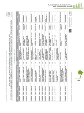 ΤΑ ΠΡΑΣΙΝΑ ΕΠΑΓΓΕΛΜΑΤΑ ΣΤΗΝ ΕΛΛΑ∆Α
και οι νέες απαιτούµενες δεξιότητες
153
ΕΙΔΙΚΗΥΠΗΡΕΣΙΑΕΦΑΡΜΟΓΗΣΣΥΓΧΡΗΜΑΤΟΔΟΤΟΥΜΕΝΩΝΕΝΕΡΓΕΙΩΝΑΠΟΤΟΕΥΡΩΠΑΪΚΟΚΟΙΝΩΝΙΚΟΤΑΜΕΙΟ
ΕΠΙΧΕΙΡΗΣΙΑΚΟΠΡΟΓΡΑΜΜΑ“ΑΝΑΠΤΥΞΗΑΝΘΡΩΠΙΝΟΥΔΥΝΑΜΙΚΟΥ”9
ΚΑΤΑΡΤΙΣΗΑΝΕΡΓΩΝΣΕΠΙΣΤΟΠΟΙΗΜΕΝΑΚΕΝΤΡΑΕΠΑΓΓΕΛΜΑΤΙΚΗΣΚΑΤΑΡΤΙΣΗΣ(ΚΕΚ)
ΜΕΥΠΟΧΡΕΩΤΙΚΗΑΠΑΣΧΟΛΗΣΗΣΕΘΕΣΕΙΣΣΥΝΑΦΕΙΣΜΕΘΕΜΑΤΑΑΕΙΦΟΡΟΥΠΕΡΙΒΑΛΛΟΝΤΙΚΗΣΔΙΑΧΕΙΡΙΣΗΣ(ΠΡΑΣΙΝΑΕΠΑΓΓΕΛΜΑΤΑ)
ΕΥΡΩΠΑΙΚΗΕΝΩΣΗ
ΕΥΡΩΠΑΙΚΟΚΟΙΝΩΝΙΚΟΤΑΜΕΙΟ
ΥΠΟΥΡΓΕΙΟΕΡΓΑΣΙΑΣΚΑΙΚΟΙΝΩΝΙΚΗΣΑΣΦΑΛΙΣΗΣ
ΠΕΡΙΦΕΡΕΙΑΗΠΕΙΡΟΥ
ΝομόςΟ.Τ.Α.ΤΙΤΛΟΣΠΡΟΓΡΑΜΜΑΤΟΣΚΑΤΑΡΤΙΣΗΣΑΡ.ΚΑΤΑΡΤΙ-
ΖΟΜΕΝΩΝΕΠΩΝΥΜΙΑΦΟΡΕΑΤΑΧ.ΔΙΕΥΘΥΝΣΗΤΗΛΕΦΩΝΟE-mail
ΙΩΑΝΝΙΝΩΝΔΗΜΟΣΙΩΑΝΝΙΤΩΝΕΡΓΑΤΟΤΕΧΝΙΤΕΣΑΠΟΚΑΤΑΣΤΑΣΗΣ
ΤΟΠΙΟΥ
21INTEGRATIONKΕΝΤΡΟ
ΕΠΑΓΓΕΛΜΑΤΙΚΗΣΚΑΤΑΡΤΙΣΗΣ
ΑΝΩΝΥΜΗΕΤΑΙΡΙΑ
Λ.ΒΟΥΛΙΑΓΜΕΝΗΣ22317237
ΑΘΗΝΑ
2109715411info@integration.gr
ΙΩΑΝΝΙΝΩΝΔΗΜΟΣΙΩΑΝΝΙΤΩΝΕΡΓΑΤΟΤΕΧΝΙΤΕΣΑΠΟΚΑΤΑΣΤΑΣΗΣ
ΤΟΠΙΟΥ
25ΕΚΠΑΙΔΕΥΤΙΚΗΠΑΡΕΜΒΑΣΗ
Α.Ε.
ΟΙΚΟΝΟΜΟΥ554627
ΘΕΣΣΑΛΟΝΙΚΗ
2310552670&
2310552671
info@kekekpa.gr
ΙΩΑΝΝΙΝΩΝΔΗΜΟΣΙΩΑΝΝΙΤΩΝΟΙΚΟΛΟΓΙΚΗ-ΦΙΛΟΠΕΡΙΒΑΛΛΟΝΤΙΚΗ
ΔΙΑΧΕΙΡΙΣΗΚΑΙΛΕΙΤΟΥΡΓΙΑ
ΤΕΧΝΙΚΩΝΕΡΓΩΝ,ΚΤΙΡΙΩΝΚΑΙ
ΑΛΛΩΝΔΡΑΣΤΗΡΙΟΤΗΤΩΝ
25ΚΑΙΝΟΤΟΜΕΣΑΝΑΠΤΥΞΙΑΚΕΣ
ΔΡΑΣΕΙΣ-ΚΕΝΤΡΟ
ΕΠΑΓΓΕΛΜΑΤΙΚΗΣΚΑΤΑΡΤΙΣΗΣ
ΠΙΨΟΥ9(ΠΡΩΗΝ7)&
ΜΑΤΖΑΡΟΥΓΩΝΙΑ54627
ΘΕΣΣΑΛΟΝΙΚΗ
2310532820info@ideakek.gr
ΙΩΑΝΝΙΝΩΝΔΗΜΟΣΙΩΑΝΝΙΤΩΝΣΤΕΛΕΧΟΣΔΙΑΧΕΙΡΙΣΗΣΣΤΕΡΕΩΝ
ΑΠΟΒΛΗΤΩΝΠΤΗΝΟΤΡΟΦΕΙΟΥ
21INTEGRATIONKΕΝΤΡΟ
ΕΠΑΓΓΕΛΜΑΤΙΚΗΣΚΑΤΑΡΤΙΣΗΣ
ΑΝΩΝΥΜΗΕΤΑΙΡΙΑ
Λ.ΒΟΥΛΙΑΓΜΕΝΗΣ22317237
ΑΘΗΝΑ
2109715411info@integration.gr
ΙΩΑΝΝΙΝΩΝΔΗΜΟΣΙΩΑΝΝΙΤΩΝΤΕΧΝΙΚΟΣΒΙΟΛΟΓΙΚΗΣΚΑΙ
ΟΙΚΟΛΟΓΙΚΗΣΓΕΩΡΓΙΑΣ
25ΚΕΝΤΡΟΕΠΑΓΓΕΛΜΑΤΙΚΗΣ
ΚΑΤΑΡΤΙΣΗΣ
ΕΥΡΩΠΛΗΡΟΦΟΡΗΣΗΑ.Ε.
ΣΩΚΡΑΤΟΥΣ11141336ΛΑΡΙΣΑ2410553892-96europlirlar@
lar.forthnet.gr
ΙΩΑΝΝΙΝΩΝΔΗΜΟΣΙΩΑΝΝΙΤΩΝΤΕΧΝΙΤΗΣΧΥΤΑΚΑΙΕΓΚΑΤΑΣΤΑΣΕΩΝ
ΑΝΑΚΥΚΛΩΣΗΣ
25ΣΤΑΘΗΣΠΑΝΤΑΖΗΣ
ΜΟΝΟΠΡΟΣΩΠΙΚΗΕ.Π.Ε.
Κ.ΚΑΡΑΜΑΝΛΗ&ΑΘ.ΔΙΑΚΟΥ
62100ΣΕΡΡΕΣ
2321039251diavalkanikokek@
otenet.gr
ΙΩΑΝΝΙΝΩΝΔΗΜΟΣΜΠΙΖΑΝΙΟΥPRODUCTMANAGERΒΙΟΛΟΓΙΚΩΝ
ΠΡΟΙΟΝΤΩΝΠΤΗΝΟΤΡΟΦΙΑΣ
25ΣΥΓΧΡΟΝΕΣΕΚΠΑΙΔΕΥΤΙΚΕΣ
ΥΠΗΡΕΣΙΕΣΑ.Ε.
Λ.ΠΕΙΡΑΙΩΣ35&ΚΟΝΔΥΛΗ
18346ΑΘΝΑ(ΜΟΣΧΑΤΟ)
2104855000info@interface.gr
ΙΩΑΝΝΙΝΩΝΔΗΜΟΣΜΠΙΖΑΝΙΟΥΑΠΟΚΑΤΑΣΤΑΣΗΛΑΤΟΜΕΙΩΝ25ΤΕΧΝΟΠΟΛΙΣΑΝΑΠΤΥΞΗ
ΑΝΘΡΩΠΙΝΟΥΔΥΝΑΜΙΚΟΥ
ΑΝΩΝΥΜΟΣΕΤΑΙΡΙΑ
ΓΙΑΝΝΙΤΣΩΝ3154627
ΘΕΣΣΑΛΟΝΙΚΗ
2310556602-3-4tpolis@
technopolis-ekp.gr
ΙΩΑΝΝΙΝΩΝΔΗΜΟΣΜΠΙΖΑΝΙΟΥΕΡΓΑΤΕΣ/ΕΡΓΑΤΟΤΕΧΝΙΤΕΣ
ΑΠΟΚΑΤΑΣΤΑΣΗΣΤΟΠΙΟΥ
25ΚΕΝΤΡΟΕΠΑΓΓΕΛΜΑΤΙΚΗΣ
ΚΑΤΑΡΤΙΣΗΣ(Κ.Ε.Κ.)ΔΙΑΥΛΟΣ
ΠΙΨΟΥ9&ΜΑΝΤΖΑΡΟΥ54627
ΘΕΣΣΑΛΟΝΙΚΗ
2310536218
2310523512
thesskek@kekdiavlos.gr
ΙΩΑΝΝΙΝΩΝΔΗΜΟΣΜΠΙΖΑΝΙΟΥΕΡΓΑΤΕΣ/ΕΡΓΑΤΟΤΕΧΝΙΤΕΣ
ΑΠΟΚΑΤΑΣΤΑΣΗΣΤΟΠΙΟΥ
25Κ.Ε.Κ.ΠΕΡΓΑΜΗΝΗΑ.Ε.21ηςΙΟΥΝΙΟΥ28061100
ΚΙΛΚΙΣ
2341027394info@pergamini.gr
ΙΩΑΝΝΙΝΩΝΔΗΜΟΣΜΠΙΖΑΝΙΟΥΕΡΓΑΤΟΤΕΧΝΙΤΕΣΚΑΤΑΣΚΕΥΗΣ
ΕΡΓΩΝ,ΦΙΛΙΚΩΝΠΡΟΣΤΟ
ΠΕΡΙΒΑΛΛΟΝ
25ΚΕΝΤΡΟΕΠΑΓΓΕΛΜΑΤΙΚΗΣ
ΚΑΤΑΡΤΙΣΗΣΔΩΔΕΚΑΝΗΣΟΥ
ΠΕΡΙΦΕΡΕΙΑΚΗΣΕΜΒΕΛΕΙΑΣ
(ΚΕΚΔΙΑΓΟΡΑΣ)
ΓΕΩΡΓΙΟΥΣΕΦΕΡΗ78-80
85100ΡΟΔΟΣ
2241067078kek12@otenet.gr
ΙΩΑΝΝΙΝΩΝΔΗΜΟΣΜΠΙΖΑΝΙΟΥΟΙΚΟΛΟΓΙΚΗ-ΦΙΛΟΠΕΡΙΒΑΛΛΟΝΤΙΚΗ
ΔΙΑΧΕΙΡΙΣΗΚΑΙΛΕΙΤΟΥΡΓΙΑ
ΤΕΧΝΙΚΩΝΕΡΓΩΝ,ΚΤΙΡΙΩΝΚΑΙ
ΑΛΛΩΝΔΡΑΣΤΗΡΙΟΤΗΤΩΝ
25SYNERGYΚΕΚΑ.Ε.ΧΑΡΙΛΑΟΥΤΡΙΚΟΥΠΗ512133
ΠΕΡΙΣΤΕΡΙ
2105786226&
2106667030
synergy@synergykek.gr
ΙΩΑΝΝΙΝΩΝΔΗΜΟΣΜΠΙΖΑΝΙΟΥΠΩΛΗΣΕΙΣΒΙΟΛΟΓΙΚΩΝΠΡΟΙΟΝΤΩΝ
ΠΤΗΝΟΤΡΟΦΙΑΣΣΕΕΜΠΟΡΟΥΣ
25ΣΥΓΧΡΟΝΕΣΕΚΠΑΙΔΕΥΤΙΚΕΣ
ΥΠΗΡΕΣΙΕΣΑ.Ε.
Λ.ΠΕΙΡΑΙΩΣ35&ΚΟΝΔΥΛΗ
18346ΑΘΝΑ(ΜΟΣΧΑΤΟ)
2104855000info@interface.gr
 