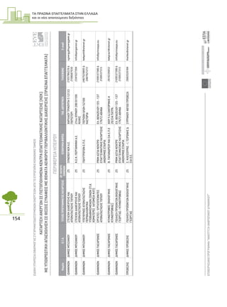 ΤΑ ΠΡΑΣΙΝΑ ΕΠΑΓΓΕΛΜΑΤΑ ΣΤΗΝ ΕΛΛΑ∆Α
και οι νέες απαιτούµενες δεξιότητες
154
ΕΙΔΙΚΗΥΠΗΡΕΣΙΑΕΦΑΡΜΟΓΗΣΣΥΓΧΡΗΜΑΤΟΔΟΤΟΥΜΕΝΩΝΕΝΕΡΓΕΙΩΝΑΠΟΤΟΕΥΡΩΠΑΪΚΟΚΟΙΝΩΝΙΚΟΤΑΜΕΙΟ
ΕΠΙΧΕΙΡΗΣΙΑΚΟΠΡΟΓΡΑΜΜΑ“ΑΝΑΠΤΥΞΗΑΝΘΡΩΠΙΝΟΥΔΥΝΑΜΙΚΟΥ”10
ΚΑΤΑΡΤΙΣΗΑΝΕΡΓΩΝΣΕΠΙΣΤΟΠΟΙΗΜΕΝΑΚΕΝΤΡΑΕΠΑΓΓΕΛΜΑΤΙΚΗΣΚΑΤΑΡΤΙΣΗΣ(ΚΕΚ)
ΜΕΥΠΟΧΡΕΩΤΙΚΗΑΠΑΣΧΟΛΗΣΗΣΕΘΕΣΕΙΣΣΥΝΑΦΕΙΣΜΕΘΕΜΑΤΑΑΕΙΦΟΡΟΥΠΕΡΙΒΑΛΛΟΝΤΙΚΗΣΔΙΑΧΕΙΡΙΣΗΣ(ΠΡΑΣΙΝΑΕΠΑΓΓΕΛΜΑΤΑ)
ΕΥΡΩΠΑΙΚΗΕΝΩΣΗ
ΕΥΡΩΠΑΙΚΟΚΟΙΝΩΝΙΚΟΤΑΜΕΙΟ
ΥΠΟΥΡΓΕΙΟΕΡΓΑΣΙΑΣΚΑΙΚΟΙΝΩΝΙΚΗΣΑΣΦΑΛΙΣΗΣ
ΠΕΡΙΦΕΡΕΙΑΗΠΕΙΡΟΥ
ΝομόςΟ.Τ.Α.ΤΙΤΛΟΣΠΡΟΓΡΑΜΜΑΤΟΣΚΑΤΑΡΤΙΣΗΣΑΡ.ΚΑΤΑΡΤΙ-
ΖΟΜΕΝΩΝΕΠΩΝΥΜΙΑΦΟΡΕΑΤΑΧ.ΔΙΕΥΘΥΝΣΗΤΗΛΕΦΩΝΟE-mail
ΙΩΑΝΝΙΝΩΝΔΗΜΟΣΜΠΙΖΑΝΙΟΥΣΤΕΛΕΧΗΔΙΑΧΕΙΡΙΣΗΣΚΑΙ
ΑΠΟΚΑΤΑΣΤΑΣΗΣΤΟΠΙΟΥ
25SYNERGYΚΕΚΑ.Ε.ΧΑΡΙΛΑΟΥΤΡΙΚΟΥΠΗ512133
ΠΕΡΙΣΤΕΡΙ
2105786226&
2106667030
synergy@synergykek.gr
ΙΩΑΝΝΙΝΩΝΔΗΜΟΣΜΠΙΖΑΝΙΟΥΣΤΕΛΕΧΗΔΙΑΧΕΙΡΙΣΗΣΚΑΙ
ΑΠΟΚΑΤΑΣΤΑΣΗΣΤΟΠΙΟΥ
25Κ.Ε.Κ.ΠΕΡΓΑΜΗΝΗΑ.Ε.21ηςΙΟΥΝΙΟΥ28061100
ΚΙΛΚΙΣ
2341027394info@pergamini.gr
ΙΩΑΝΝΙΝΩΝΔΗΜΟΣΜΠΙΖΑΝΙΟΥΥΠΕΥΘΥΝΟΣΑΠΟΚΑΤΑΣΤΑΣΗΣ
ΠΕΡΙΒΑΛΛΟΝΤΙΚΑ
ΥΠΟΒΑΘΜΙΣΜΕΝΩΝΖΩΝΩΝ(Π.Χ.
ΧΩΜΑΤΕΡΕΣΛΑΤΟΜΕΙΑΚΛΠ)
25ΠΟΛΥΤΡΟΠΟΝΕ.Π.Ε.ΠΕΡΙΟΧΗΧΛΟΗ52100
ΚΑΣΤΟΡΙΑ
2467029895&
2467021213
kekpolit@otenet.gr
ΙΩΑΝΝΙΝΩΝΔΗΜΟΣΠΑΣΑΡΩΝΟΣΕΡΓΑΤΕΣ/ΕΡΓΑΤΟΤΕΧΝΙΤΕΣ
ΑΠΟΚΑΤΑΣΤΑΣΗΣΤΟΠΙΟΥ
25PRIMΑΣΠΑΚΕΝΤΡΟ
ΕΠΑΓΓΕΛΜΑΤΙΚΗΣΚΑΤΑΡΤΙΣΗΣ
ΑΝΩΝΥΜΟΣΕΤΑΙΡΙΑ
ΕΛ.ΒΕΝΙΖΕΛΟΥ135-137
17672ΑΘΗΝΑ
2109537380&
2109537313
info@primaspa.eu
ΙΩΑΝΝΙΝΩΝΔΗΜΟΣΠΑΣΑΡΩΝΟΣΚΤΗΝΟΤΡΟΦΟΣ(ΒΙΟΛΟΓΙΚΗΣ
ΚΤΗΝΟΤΡΟΦΙΑΣ)
25Β.ΠΑΠΑΝΔΡΕΟΥΚΑΙΣΙΑΕ.Π.ΕΧΙΟΥ5&ΣΑΝΤΟΡΙΝΗΣ4
26334ΠΑΤΡΑ
2610226652kekpract@otenet.gr
ΙΩΑΝΝΙΝΩΝΔΗΜΟΣΠΑΣΑΡΩΝΟΣΠΩΛΗΣΗΠΡΟΙΟΝΤΩΝΒΙΟΛΟΓΙΚΗΣ
ΓΕΩΡΓΙΑΣ/ΚΤΗΝΟΤΡΟΦΙΑΣ
25PRIMΑΣΠΑΚΕΝΤΡΟ
ΕΠΑΓΓΕΛΜΑΤΙΚΗΣΚΑΤΑΡΤΙΣΗΣ
ΑΝΩΝΥΜΟΣΕΤΑΙΡΙΑ
ΕΛ.ΒΕΝΙΖΕΛΟΥ135-137
17672ΑΘΗΝΑ
2109537380&
2109537313
info@primaspa.eu
ΠΡΕΒΕΖΗΣΔΗΜΟΣΠΡΕΒΕΖΗΣΠΩΛΗΣΗΠΡΟΪΟΝΤΩΝΒΙΟΛΟΓΙΚΗΣ
ΓΕΩΡΓΙΑΣ
25Σ.ΚΛΕΙΣΟΥΡΑΣ-Ι.ΤΣΙΡΩΝΗΣ&
ΣΙΑΟ.Ε.
ΣΥΡΡΑΚΟΥ48100ΠΡΕΒΕΖΑ2682026184thetiko@otenet.gr
 