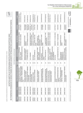 ΤΑ ΠΡΑΣΙΝΑ ΕΠΑΓΓΕΛΜΑΤΑ ΣΤΗΝ ΕΛΛΑ∆Α
και οι νέες απαιτούµενες δεξιότητες
155
ΕΙΔΙΚΗΥΠΗΡΕΣΙΑΕΦΑΡΜΟΓΗΣΣΥΓΧΡΗΜΑΤΟΔΟΤΟΥΜΕΝΩΝΕΝΕΡΓΕΙΩΝΑΠΟΤΟΕΥΡΩΠΑΪΚΟΚΟΙΝΩΝΙΚΟΤΑΜΕΙΟ
ΕΠΙΧΕΙΡΗΣΙΑΚΟΠΡΟΓΡΑΜΜΑ“ΑΝΑΠΤΥΞΗΑΝΘΡΩΠΙΝΟΥΔΥΝΑΜΙΚΟΥ”11
ΚΑΤΑΡΤΙΣΗΑΝΕΡΓΩΝΣΕΠΙΣΤΟΠΟΙΗΜΕΝΑΚΕΝΤΡΑΕΠΑΓΓΕΛΜΑΤΙΚΗΣΚΑΤΑΡΤΙΣΗΣ(ΚΕΚ)
ΜΕΥΠΟΧΡΕΩΤΙΚΗΑΠΑΣΧΟΛΗΣΗΣΕΘΕΣΕΙΣΣΥΝΑΦΕΙΣΜΕΘΕΜΑΤΑΑΕΙΦΟΡΟΥΠΕΡΙΒΑΛΛΟΝΤΙΚΗΣΔΙΑΧΕΙΡΙΣΗΣ(ΠΡΑΣΙΝΑΕΠΑΓΓΕΛΜΑΤΑ)
ΕΥΡΩΠΑΙΚΗΕΝΩΣΗ
ΕΥΡΩΠΑΙΚΟΚΟΙΝΩΝΙΚΟΤΑΜΕΙΟ
ΥΠΟΥΡΓΕΙΟΕΡΓΑΣΙΑΣΚΑΙΚΟΙΝΩΝΙΚΗΣΑΣΦΑΛΙΣΗΣ
ΠΕΡΙΦΕΡΕΙΑΘΕΣΣΑΛΙΑΣ
ΝομόςΟ.Τ.Α.ΤΙΤΛΟΣΠΡΟΓΡΑΜΜΑΤΟΣΚΑΤΑΡΤΙΣΗΣΑΡ.ΚΑΤΑΡΤΙ-
ΖΟΜΕΝΩΝΕΠΩΝΥΜΙΑΦΟΡΕΑΤΑΧ.ΔΙΕΥΘΥΝΣΗΤΗΛΕΦΩΝΟE-mail
ΚΑΡΔΙΤΣΑΣΔΗΜΟΣΚΑΡΔΙΤΣΑΣΓΕΩΠΟΝΟΣΦΥΤΙΚΗΣΠΑΡΑΓΩΓΗΣ25ΕΘΝΙΚΟΚ.Ε.Κ.ΕΥΡΩΠΡΟΟΔΟΣΣΩΚΡΑΤΟΥΣ11941336ΛΑΡΙΣΑ2410552706europrogress@hol.gr
ΚΑΡΔΙΤΣΑΣΔΗΜΟΣΚΑΡΔΙΤΣΑΣΔΙΑΧΕΙΡΙΣΗΠΡΟΙΟΝΤΩΝΕΚΣΚΑΦΩΝ
ΚΑΙΜΟΝΙΜΗ-ΠΡΟΣΩΡΙΝΗΔΙΑΘΕΣΗ
ΤΟΥΣ
25ΜΕΤΡΟΝ-ΚΕΝΤΡΟ
ΕΠΑΓΓΕΛΜΑΤΙΚΗΣΚΑΤΑΡΤΙΣΗΣ
ΑΥΛΗΤΩΝ910554ΑΘΗΝΑ2103312906,7metron@metron-kek.gr
ΚΑΡΔΙΤΣΑΣΔΗΜΟΣΚΑΡΔΙΤΣΑΣΕΡΓΑΤΕΣ/ΕΡΓΑΤΟΤΕΧΝΙΤΕΣ
ΑΠΟΤΑΚΑΣΤΑΣΗΣΤΟΠΙΟΥ
21ΚΕΝΤΡΟΕΠΑΓΓΕΛΜΑΤΙΚΗΣ
ΚΑΤΑΡΤΙΣΗΣ“ΕΥΡΩΙΔΕΑ”
ΚΑΡΑΪΣΚΑΚΗ3443100
ΚΑΡΔΙΤΣΑ
2441071666&
2441020909
info@euroidea.gr
ΚΑΡΔΙΤΣΑΣΔΗΜΟΣΚΑΡΔΙΤΣΑΣΠΩΛΗΤΗΣΟΙΚΟΛΟΓΙΚΩΝΤΡΟΦΙΜΩΝ
&ΑΛΛΩΝΕΙΔΩΝ
25Χ.ΠΕΠΟΝΗΣΚΑΙΣΙΑΟ.Ε.ΓΩΓΟΥΜΠΑΚΟΛΑ47100ΑΡΤΑ2681023833&
2681023670
ere-ig@otenet.gr
ΚΑΡΔΙΤΣΑΣΔΗΜΟΣΚΑΡΔΙΤΣΑΣΠΩΛΗΤΗΣΟΙΚΟΛΟΓΙΚΩΝΤΡΟΦΙΜΩΝ
ΚΑΙΑΛΛΩΝΕΙΔΩΝ
25Κ.Ε.Κ.ΔΥΝΑΜΙΚΗΗΡΩΩΝΠΟΛΥΤΕΧΝΕΙΟΥ229&
ΠΥΘΑΓΟΡΑ41221ΛΑΡΙΣΑ
2410287061-2&
2410579560
kek@dynamiki.gr
ΛΑΡΙΣΗΣΔΗΜΟΣΛΑΡΙΣΑΣΑΝΑΚΥΚΛΩΣΗΥΛΙΚΩΝ25ΚΕΚΑΙΓΕΑΣΣΩΚΡΑΤΟΥΣ11141336ΛΑΡΙΣΑ2410579565,7info@aegeaskek.gr
ΛΑΡΙΣΗΣΔΗΜΟΣΛΑΡΙΣΑΣΑΠΟΚΑΤΑΣΤΑΣΗΛΑΤΟΜΕΙΩΝ25Κ.Ε.Κ.ΠΕΡΓΑΜΗΝΗΑ.Ε.21ηςΙΟΥΝΙΟΥ28061100
ΚΙΛΚΙΣ
2341027394info@pergamini.gr
ΛΑΡΙΣΗΣΔΗΜΟΣΛΑΡΙΣΑΣΕΡΓΑΤΕΣ/ΕΡΓΑΤΟΤΕΧΝΙΤΕΣ
ΑΠΟΚΑΤΑΣΤΑΣΗΣΤΟΠΙΟΥ
25ΚΑΙΝΟΤΟΜΕΣΑΝΑΠΤΥΞΙΑΚΕΣ
ΔΡΑΣΕΙΣ-ΚΕΝΤΡΟ
ΕΠΑΓΓΕΛΜΑΤΙΚΗΣΚΑΤΑΡΤΙΣΗΣ
ΠΙΨΟΥ9(ΠΡΩΗΝ7)&
ΜΑΤΖΑΡΟΥΓΩΝΙΑ54627
ΘΕΣΣΑΛΟΝΙΚΗ
2310532820info@ideakek.gr
ΛΑΡΙΣΗΣΔΗΜΟΣΛΑΡΙΣΑΣΕΡΓΑΤΕΣΚΑΤΑΣΚΕΥΗΣΕΡΓΩΝ
ΦΙΛΙΚΩΝΠΡΟΣΤΟΠΕΡΙΒΑΛΛΟΝ
25ΕΡΓΟΝΚΕΝΤΡΟ
ΕΠΑΓΓΕΛΜΑΤΙΚΗΣΚΑΤΑΡΤΙΣΗΣ
(ΑΜΚΕ)
ΚΟΛΟΚΥΝΘΟΥΣ2310436
ΑΘΗΝΑ
2105202500,
2107796866
ergonkek@otenet.gr
ΛΑΡΙΣΗΣΔΗΜΟΣΛΑΡΙΣΑΣΕΡΓΑΤΕΣΚΑΤΑΣΚΕΥΗΣΕΡΓΩΝ
ΦΙΛΙΚΩΝΠΡΟΣΤΟΠΕΡΙΒΑΛΛΟΝ
25Κ.Ε.Κ.ΜΕΣΟΓΕΙΑΚΗΑ.Ε.Λ.ΠΑΝΕΠΙΣΤΗΜΙΟΥ9971500
ΗΡΑΚΛΕΙΟΚΡΗΤΗΣ
2810326549info@mesogeiaki.gr
ΛΑΡΙΣΗΣΔΗΜΟΣΛΑΡΙΣΑΣΕΡΓΑΤΕΣΦΥΣΙΚΟΥΑΕΡΙΟΥ25ΕΘΝΙΚΟΚ.Ε.Κ.ΕΥΡΩΠΡΟΟΔΟΣΣΩΚΡΑΤΟΥΣ11941336ΛΑΡΙΣΑ2410552706europrogress@hol.gr
ΛΑΡΙΣΗΣΔΗΜΟΣΛΑΡΙΣΑΣΕΡΓΑΤΕΣ/ΕΡΓΑΤΟΤΕΧΝΙΤΕΣ
ΑΠΟΚΑΤΑΣΤΑΣΗΣΤΟΠΙΟΥ
22ΓΕΩΡΓΙΚΟ-ΤΕΧΝΟΛΟΓΙΚΟ
ΚΕΝΤΡΟΕΡΕΥΝΑΣ
ΕΠΑΓΓΕΛΜΑΤΙΚΗΣΚΑΤΑΡΤΙΣΗΣ
ΚΑΙΕΠΙΜΟΡΦΩΣΗΣ
ΣΩΚΡΑΤΟΥΣ11141336ΛΑΡΙΣΑ2410553203keklar@geo.edu.gr
ΛΑΡΙΣΗΣΔΗΜΟΣΛΑΡΙΣΑΣΕΡΓΑΤΕΣ/ΕΡΓΑΤΟΤΕΧΝΙΤΕΣΦΥΣΙΚΟΥ
ΑΕΡΙΟΥ
25ΚΕΚΑΙΓΕΑΣΣΩΚΡΑΤΟΥΣ11141336ΛΑΡΙΣΑ2410579565,7info@aegeaskek.gr
ΛΑΡΙΣΗΣΔΗΜΟΣΛΑΡΙΣΑΣΠΩΛΗΣΗΠΡΟΪΟΝΤΩΝΒΙΟΛΟΓΙΚΗΣ
ΓΕΩΡΓΙΑΣ
25Κ.-Μ.ΠΑΠΑΒΑΣΙΛΕΙΟΥΚΑΙΣΙΑ
Ε.Ε.
ΛΙΟΣΙΩΝ11710440ΑΘΗΝΑ2108230100eyklidis@otenet.gr
ΛΑΡΙΣΗΣΔΗΜΟΣΛΑΡΙΣΑΣΠΩΛΗΣΗΠΡΟΪΟΝΤΩΝΒΙΟΛΟΓΙΚΗΣ
ΓΕΩΡΓΙΑΣ/ΚΤΗΝΟΤΡΟΦΙΑΣ
25ΔΗΜΗΤΡΑΚΕΝΤΡΟ
ΕΝΗΜΕΡΩΣΗΣΚΑΙ
ΕΠΙΜΟΡΦΩΣΗΣΑ.Ε.
ΠΑΛΑΙΟΛΟΓΟΥ1941223
ΛΑΡΙΣΑ
2410554026contact@dimitra.gr
ΛΑΡΙΣΗΣΔΗΜΟΣΛΑΡΙΣΑΣΠΩΛΗΤΗΣΟΙΚΟΛΟΓΙΚΩΝΤΡΟΦΙΜΩΝ
&ΑΛΛΩΝΕΙΔΩΝ
24ΚΕΝΤΡΟΕΠΑΓΓΕΛΜΑΤΙΚΗΣ
ΚΑΤΑΡΤΙΣΗΣ(Κ.Ε.Κ.)ΔΙΑΥΛΟΣ
ΠΙΨΟΥ9&ΜΑΝΤΖΑΡΟΥ54627
ΘΕΣΣΑΛΟΝΙΚΗ
2310536218
2310523512
thesskek@kekdiavlos.gr
 