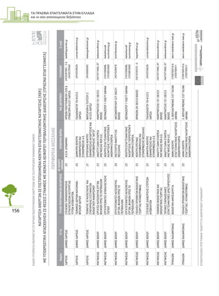ΤΑ ΠΡΑΣΙΝΑ ΕΠΑΓΓΕΛΜΑΤΑ ΣΤΗΝ ΕΛΛΑ∆Α
και οι νέες απαιτούµενες δεξιότητες
156
ΕΙΔΙΚΗΥΠΗΡΕΣΙΑΕΦΑΡΜΟΓΗΣΣΥΓΧΡΗΜΑΤΟΔΟΤΟΥΜΕΝΩΝΕΝΕΡΓΕΙΩΝΑΠΟΤΟΕΥΡΩΠΑΪΚΟΚΟΙΝΩΝΙΚΟΤΑΜΕΙΟ
ΕΠΙΧΕΙΡΗΣΙΑΚΟΠΡΟΓΡΑΜΜΑ“ΑΝΑΠΤΥΞΗΑΝΘΡΩΠΙΝΟΥΔΥΝΑΜΙΚΟΥ”12
ΚΑΤΑΡΤΙΣΗΑΝΕΡΓΩΝΣΕΠΙΣΤΟΠΟΙΗΜΕΝΑΚΕΝΤΡΑΕΠΑΓΓΕΛΜΑΤΙΚΗΣΚΑΤΑΡΤΙΣΗΣ(ΚΕΚ)
ΜΕΥΠΟΧΡΕΩΤΙΚΗΑΠΑΣΧΟΛΗΣΗΣΕΘΕΣΕΙΣΣΥΝΑΦΕΙΣΜΕΘΕΜΑΤΑΑΕΙΦΟΡΟΥΠΕΡΙΒΑΛΛΟΝΤΙΚΗΣΔΙΑΧΕΙΡΙΣΗΣ(ΠΡΑΣΙΝΑΕΠΑΓΓΕΛΜΑΤΑ)
ΕΥΡΩΠΑΙΚΗΕΝΩΣΗ
ΕΥΡΩΠΑΙΚΟΚΟΙΝΩΝΙΚΟΤΑΜΕΙΟ
ΥΠΟΥΡΓΕΙΟΕΡΓΑΣΙΑΣΚΑΙΚΟΙΝΩΝΙΚΗΣΑΣΦΑΛΙΣΗΣ
ΝομόςΟ.Τ.Α.ΤΙΤΛΟΣΠΡΟΓΡΑΜΜΑΤΟΣΚΑΤΑΡΤΙΣΗΣΑΡ.ΚΑΤΑΡΤΙ-
ΖΟΜΕΝΩΝΕΠΩΝΥΜΙΑΦΟΡΕΑΤΑΧ.ΔΙΕΥΘΥΝΣΗΤΗΛΕΦΩΝΟE-mail
ΛΑΡΙΣΗΣΔΗΜΟΣΛΑΡΙΣΑΣΣΤΕΛΕΧΟΣΠΑΡΑΚΟΛΟΥΘΗΣΗΣ
ΕΓΚΑΤΑΣΤΑΣΕΩΝΛΕΙΤΟΥΡΓΙΑΣ
ΥΓΡΩΝΑΠΟΒΛΗΤΩΝ
25Κ.Ε.Κ.ΔΥΝΑΜΙΚΗΗΡΩΩΝΠΟΛΥΤΕΧΝΕΙΟΥ229&
ΠΥΘΑΓΟΡΑ41221ΛΑΡΙΣΑ
2410287061-2&
2410579560
kek@dynamiki.gr
ΛΑΡΙΣΗΣΔΗΜΟΣΛΑΡΙΣΑΣΤΕΧΝΙΚΟΣΑΕΡΙΩΝΚΑΥΣΙΜΩΝ-
ΦΥΣΙΚΟΥΑΕΡΙΟΥ
25ΔΗΜΗΤΡΑΚΕΝΤΡΟ
ΕΝΗΜΕΡΩΣΗΣΚΑΙ
ΕΠΙΜΟΡΦΩΣΗΣΑ.Ε.
ΠΑΛΑΙΟΛΟΓΟΥ1941223
ΛΑΡΙΣΑ
2410554026contact@dimitra.gr
ΛΑΡΙΣΗΣΔΗΜΟΣΛΑΡΙΣΑΣΤΕΧΝΙΤΗΣΕΓΚΑΤΑΣΤΑΣΗΣΚΑΙ
ΣΥΝΤΗΡΗΣΗΣΣΥΣΤΗΜΑΤΩΝ
ΒΙΟΛΟΓΙΚΟΥΚΑΘΑΡΙΣΜΟΥ
21ΕΥΡΩΠΑΙΚΟΚΕΝΤΡΟ
ΕΝΗΜΕΡΩΣΗΣΚΑΤΑΡΤΙΣΗΣΚΑΙ
ΠΛΗΡΟΦΟΡΗΣΗΣ“ΑΡΓΩ”
ΦΑΡΣΑΛΩΝ&ΤΣΑΤΣΟΥ2
41335ΛΑΡΙΣΑ
2410660045kekargo@otenet.gr
ΜΑΓΝΗΣΙΑΣΔΗΜΟΣΒΟΛΟΥΕΡΓΑΤΕΣΚΑΤΑΣΚΕΥΗΣΕΡΓΩΝ
ΦΙΛΙΚΩΝΠΡΟΣΤΟΠΕΡΙΒΑΛΛΟΝ
23ΑΝΑΠΤΥΞΙΑΚΗΕΤΑΙΡΕΙΑ
ΜΑΓΝΗΣΙΑΣΚΕΚΑ.Ε.
ΜΑΚΡΥΝΙΤΣΗΣ13138333
ΒΟΛΟΣ
2421071466,67kekanam@hol.gr
ΜΑΓΝΗΣΙΑΣΔΗΜΟΣΒΟΛΟΥΕΡΓΑΤΟΤΕΧΝΙΤΕΣΑΠΟΚΑΤΑΣΤΑΣΗΣ
ΤΟΠΙΟΥ
25ΚΕΝΤΡΟΕΠΑΓΓΕΛΜΑΤΙΚΗΣ
ΚΑΤΑΡΤΙΣΗΣΓΙΟΥΡΟΤΡΕΪΝΓΚ
ΑΝΩΝΥΜΗΕΤΑΙΡΕΙΑ
ΒΕΡΑΝΖΕΡΟΥ110677ΑΘΗΝΑ2103306086,
2103803660
kekathens@
eurotraining.gr
ΜΑΓΝΗΣΙΑΣΔΗΜΟΣΒΟΛΟΥΕΡΓΑΤΟΤΕΧΝΙΤΕΣΚΑΤΑΣΚΕΥΗΣ
ΕΡΓΩΝ,ΦΙΛΙΚΩΝΠΡΟΣΤΟ
ΠΕΡΙΒΑΛΛΟΝ
20ΙΝΣΤΙΤΟΥΤΟΑΝΑΠΤΥΞΗΣ
ΘΕΣΣΑΛΙΑΣ
ΑΝΤΩΝΟΠΟΥΛΟΥ12738221
ΒΟΛΟΣ
2421028476bird1@otenet.gr
ΜΑΓΝΗΣΙΑΣΔΗΜΟΣΒΟΛΟΥΕΡΓΑΤΟΤΕΧΝΙΤΕΣΚΑΤΑΣΚΕΥΗΣ
ΕΡΓΩΝ,ΦΙΛΙΚΩΝΠΡΟΣΤΟ
ΠΕΡΙΒΑΛΛΟΝ
25ΚΕΝΤΡΟΕΠΑΓΓΕΛΜΑΤΙΚΗΣ
ΚΑΤΑΡΤΙΣΗΣΓΙΟΥΡΟΤΡΕΪΝΓΚ
ΑΝΩΝΥΜΗΕΤΑΙΡΕΙΑ
ΒΕΡΑΝΖΕΡΟΥ110677ΑΘΗΝΑ2103306086,
2103803660
kekathens@
eurotraining.gr
ΜΑΓΝΗΣΙΑΣΔΗΜΟΣΒΟΛΟΥΠΩΛΗΣΗΠΡΟΙΟΝΤΩΝΒΙΟΛΟΓΙΚΗΣ
ΓΕΩΡΓΙΑΣ/ΚΤΗΝΟΤΡΟΦΙΑΣ
25ΚΕΝΤΡΟΕΡΕΥΝΑΣ
ΠΛΗΡΟΦΟΡΗΣΗΣΚΑΙ
ΕΠΙΜΟΡΦΩΣΗΣΘΕΣΣΑΛΙΑΣ
ΘΡΑΚΩΝ2838333ΒΟΛΟΣ2421030535-6kepeth@hol.gr
ΜΑΓΝΗΣΙΑΣΔΗΜΟΣΒΟΛΟΥΣΤΕΛΕΧΟΣΔΙΑΧΕΙΡΙΣΗΣΣΤΕΡΕΩΝ
ΑΠΟΒΛΗΤΩΝ
25ΔΗΜΗΤΡΑΚΕΝΤΡΟ
ΕΝΗΜΕΡΩΣΗΣΚΑΙ
ΕΠΙΜΟΡΦΩΣΗΣΑ.Ε.
ΠΑΛΑΙΟΛΟΓΟΥ1941223
ΛΑΡΙΣΑ
2410554026contact@dimitra.gr
ΜΑΓΝΗΣΙΑΣΔΗΜΟΣΒΟΛΟΥΤΕΧΝΙΚΟΣΒΙΟΛΟΓΙΚΗΣΚΑΙ
ΟΙΚΟΛΟΓΙΚΗΣΓΕΩΡΓΙΑΣ
23ΑΝΑΠΤΥΞΙΑΚΗΕΤΑΙΡΕΙΑ
ΜΑΓΝΗΣΙΑΣΚΕΚΑ.Ε.
ΜΑΚΡΥΝΙΤΣΗΣ13138333
ΒΟΛΟΣ
2421071466,67kekanam@hol.gr
ΜΑΓΝΗΣΙΑΣΔΗΜΟΣΒΟΛΟΥΤΟΠΙΚΕΣΠΑΡΑΔΟΣΙΑΚΕΣ
ΕΠΑΓΓΕΛΜΑΤΙΚΕΣΔΡΑΣΤΗΡΙΟΤΗΤΕΣ
23ΑΝΑΠΤΥΞΙΑΚΗΕΤΑΙΡΕΙΑ
ΜΑΓΝΗΣΙΑΣΚΕΚΑ.Ε.
ΜΑΚΡΥΝΙΤΣΗΣ13138333
ΒΟΛΟΣ
2421071466,67kekanam@hol.gr
ΤΡΙΚΑΛΩΝΔΗΜΟΣΚΑΛΑΜΠΑΚΑΣΒΙΟΛΟΓΙΚΗΑΜΠΕΛΟΥΡΓΙΑ25ΑΚΜΗΚΕΝΤΡΟ
ΕΠΑΓΓΕΛΜΑΤΙΚΗΣΚΑΤΑΡΤΙΣΗΣ
ΑΝΩΝΥMΗΕΤΑΙΡΙΑ
Λ.ΒΟΥΛΙΑΓΜΕΝΗΣ33716346
ΑΘΗΝΑ
2109769510&
2109769511
akmi-kek@akmi-kek.gr
ΤΡΙΚΑΛΩΝΔΗΜΟΣΚΑΛΑΜΠΑΚΑΣΠΩΛΗΣΗΠΡΟΙΟΝΤΩΝΒΙΟΛΟΓΙΚΗΣ
ΓΕΩΡΓΙΑΣ/ΚΤΗΝΟΤΡΟΦΙΑΣ
25ΑΚΜΗΚΕΝΤΡΟ
ΕΠΑΓΓΕΛΜΑΤΙΚΗΣΚΑΤΑΡΤΙΣΗΣ
ΑΝΩΝΥMΗΕΤΑΙΡΙΑ
Λ.ΒΟΥΛΙΑΓΜΕΝΗΣ33716346
ΑΘΗΝΑ
2109769510&
2109769511
akmi-kek@akmi-kek.gr
ΠΕΡΙΦΕΡΕΙΑΘΕΣΣΑΛΙΑΣ
 