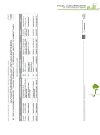 ΤΑ ΠΡΑΣΙΝΑ ΕΠΑΓΓΕΛΜΑΤΑ ΣΤΗΝ ΕΛΛΑ∆Α
και οι νέες απαιτούµενες δεξιότητες
157
ΕΙΔΙΚΗΥΠΗΡΕΣΙΑΕΦΑΡΜΟΓΗΣΣΥΓΧΡΗΜΑΤΟΔΟΤΟΥΜΕΝΩΝΕΝΕΡΓΕΙΩΝΑΠΟΤΟΕΥΡΩΠΑΪΚΟΚΟΙΝΩΝΙΚΟΤΑΜΕΙΟ
ΕΠΙΧΕΙΡΗΣΙΑΚΟΠΡΟΓΡΑΜΜΑ“ΑΝΑΠΤΥΞΗΑΝΘΡΩΠΙΝΟΥΔΥΝΑΜΙΚΟΥ”13
ΚΑΤΑΡΤΙΣΗΑΝΕΡΓΩΝΣΕΠΙΣΤΟΠΟΙΗΜΕΝΑΚΕΝΤΡΑΕΠΑΓΓΕΛΜΑΤΙΚΗΣΚΑΤΑΡΤΙΣΗΣ(ΚΕΚ)
ΜΕΥΠΟΧΡΕΩΤΙΚΗΑΠΑΣΧΟΛΗΣΗΣΕΘΕΣΕΙΣΣΥΝΑΦΕΙΣΜΕΘΕΜΑΤΑΑΕΙΦΟΡΟΥΠΕΡΙΒΑΛΛΟΝΤΙΚΗΣΔΙΑΧΕΙΡΙΣΗΣ(ΠΡΑΣΙΝΑΕΠΑΓΓΕΛΜΑΤΑ)
ΕΥΡΩΠΑΙΚΗΕΝΩΣΗ
ΕΥΡΩΠΑΙΚΟΚΟΙΝΩΝΙΚΟΤΑΜΕΙΟ
ΥΠΟΥΡΓΕΙΟΕΡΓΑΣΙΑΣΚΑΙΚΟΙΝΩΝΙΚΗΣΑΣΦΑΛΙΣΗΣ
ΝομόςΟ.Τ.Α.ΤΙΤΛΟΣΠΡΟΓΡΑΜΜΑΤΟΣΚΑΤΑΡΤΙΣΗΣΑΡ.ΚΑΤΑΡΤΙ-
ΖΟΜΕΝΩΝΕΠΩΝΥΜΙΑΦΟΡΕΑΤΑΧ.ΔΙΕΥΘΥΝΣΗΤΗΛΕΦΩΝΟE-mail
ΤΡΙΚΑΛΩΝΔΗΜΟΣΤΡΙΚΚΑΙΩΝΕΡΓΑΤΕΣΦΥΣΙΚΟΥΑΕΡΙΟΥ25ΕΘΝΙΚΟΚ.Ε.Κ.ΕΥΡΩΠΡΟΟΔΟΣΣΩΚΡΑΤΟΥΣ11941336ΛΑΡΙΣΑ2410552706europrogress@hol.gr
ΤΡΙΚΑΛΩΝΔΗΜΟΣΤΡΙΚΚΑΙΩΝΠΩΛΗΤΗΣΟΙΚΟΛΟΓΙΚΩΝΤΡΟΦΙΜΩΝ
ΚΑΙΑΛΛΩΝΕΙΔΩΝ
24Κ.Ε.Κ.ΔΥΝΑΜΙΚΗΗΡΩΩΝΠΟΛΥΤΕΧΝΕΙΟΥ229&
ΠΥΘΑΓΟΡΑ41221ΛΑΡΙΣΑ
2410287061-2&
2410579560
kek@dynamiki.gr
ΤΡΙΚΑΛΩΝΔΗΜΟΣΤΡΙΚΚΑΙΩΝΤΕΧΝΙΚΟΣΑΕΡΙΩΝΚΑΥΣΙΜΩΝ-
ΦΥΣΙΚΟΥΑΕΡΙΟΥ
25ΔΗΜΗΤΡΑΚΕΝΤΡΟ
ΕΝΗΜΕΡΩΣΗΣΚΑΙ
ΕΠΙΜΟΡΦΩΣΗΣΑ.Ε.
ΠΑΛΑΙΟΛΟΓΟΥ1941223
ΛΑΡΙΣΑ
2410554026contact@dimitra.gr
ΤΡΙΚΑΛΩΝΔΗΜΟΣΤΡΙΚΚΑΙΩΝΤΕΧΝΙΚΟΣΕΛΕΓΧΟΥΕΡΓΑΣΙΑΚΟΥ
ΠΕΡΙΒΑΛΛΟΝΤΟΣ
25ΕΘΝΙΚΟΚ.Ε.Κ.ΕΥΡΩΠΡΟΟΔΟΣΣΩΚΡΑΤΟΥΣ11941336ΛΑΡΙΣΑ2410552706europrogress@hol.gr
ΤΡΙΚΑΛΩΝΔΗΜΟΣΤΡΙΚΚΑΙΩΝΤΕΧΝΙΤΕΣΟΙΚΟΛΟΓΙΚΗΣΔΟΜΗΣΗΣ25ΕΘΝΙΚΟΚ.Ε.Κ.ΕΥΡΩΠΡΟΟΔΟΣΣΩΚΡΑΤΟΥΣ11941336ΛΑΡΙΣΑ2410552706europrogress@hol.gr
ΠΕΡΙΦΕΡΕΙΑΘΕΣΣΑΛΙΑΣ
 