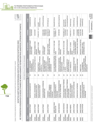 ΤΑ ΠΡΑΣΙΝΑ ΕΠΑΓΓΕΛΜΑΤΑ ΣΤΗΝ ΕΛΛΑ∆Α
και οι νέες απαιτούµενες δεξιότητες
158
ΕΙΔΙΚΗΥΠΗΡΕΣΙΑΕΦΑΡΜΟΓΗΣΣΥΓΧΡΗΜΑΤΟΔΟΤΟΥΜΕΝΩΝΕΝΕΡΓΕΙΩΝΑΠΟΤΟΕΥΡΩΠΑΪΚΟΚΟΙΝΩΝΙΚΟΤΑΜΕΙΟ
ΕΠΙΧΕΙΡΗΣΙΑΚΟΠΡΟΓΡΑΜΜΑ“ΑΝΑΠΤΥΞΗΑΝΘΡΩΠΙΝΟΥΔΥΝΑΜΙΚΟΥ”14
ΚΑΤΑΡΤΙΣΗΑΝΕΡΓΩΝΣΕΠΙΣΤΟΠΟΙΗΜΕΝΑΚΕΝΤΡΑΕΠΑΓΓΕΛΜΑΤΙΚΗΣΚΑΤΑΡΤΙΣΗΣ(ΚΕΚ)
ΜΕΥΠΟΧΡΕΩΤΙΚΗΑΠΑΣΧΟΛΗΣΗΣΕΘΕΣΕΙΣΣΥΝΑΦΕΙΣΜΕΘΕΜΑΤΑΑΕΙΦΟΡΟΥΠΕΡΙΒΑΛΛΟΝΤΙΚΗΣΔΙΑΧΕΙΡΙΣΗΣ(ΠΡΑΣΙΝΑΕΠΑΓΓΕΛΜΑΤΑ)
ΕΥΡΩΠΑΙΚΗΕΝΩΣΗ
ΕΥΡΩΠΑΙΚΟΚΟΙΝΩΝΙΚΟΤΑΜΕΙΟ
ΥΠΟΥΡΓΕΙΟΕΡΓΑΣΙΑΣΚΑΙΚΟΙΝΩΝΙΚΗΣΑΣΦΑΛΙΣΗΣ
ΠΕΡΙΦΕΡΕΙΑΔΥΤΙΚΗΣΕΛΛΑΔΑΣ
ΝομόςΟ.Τ.Α.ΤΙΤΛΟΣΠΡΟΓΡΑΜΜΑΤΟΣΚΑΤΑΡΤΙΣΗΣΑΡ.ΚΑΤΑΡΤΙ-
ΖΟΜΕΝΩΝΕΠΩΝΥΜΙΑΦΟΡΕΑΤΑΧ.ΔΙΕΥΘΥΝΣΗΤΗΛΕΦΩΝΟE-mail
ΑΙΤΩΛΟ-
ΑΚΑΡΝΑΝΙΑΣ
ΔΗΜΟΣΑΓΡΙΝΙΟΥΒΙΟΛΟΓΙΚΗΕΛΑΙΟΠΑΡΑΓΩΓΗ15Κ.Ε.Κ.ΝΟΜΑΡΧΙΑΚΗΣ
ΑΥΤΟΔΙΟΙΚΗΣΗΣ
ΑΙΤΩΛΟΑΚΑΡΝΑΝΙΑΣΑ.Ε.
ΠΕΡΙΟΧΗΕΘΝΙΚΟΥΣΤΑΔΙΟΥ
30100ΑΓΡΙΝΙΟ
2641029249&
2641049306
nomkek@otenet.gr
ΑΙΤΩΛΟ-
ΑΚΑΡΝΑΝΙΑΣ
ΔΗΜΟΣΑΓΡΙΝΙΟΥΕΡΓΑΤΕΣ/ΕΡΓΑΤΟΤΕΧΝΙΤΕΣ
ΑΠΟΚΑΤΑΣΤΑΣΗΣΤΟΠΙΟΥ
25ΕΡΓΑΣΙΑΕΚΠΑΙΔΕΥΤΙΚΗΕ.Π.ΕΤΕΡΜΑΚΑΛΥΒΙΩΝ27200
ΑΜΑΛΙΑΔΑ
2622023601ergkek@otenet.gr
ΑΙΤΩΛΟ-
ΑΚΑΡΝΑΝΙΑΣ
ΔΗΜΟΣΑΓΡΙΝΙΟΥΕΡΓΑΤΕΣ/ΕΡΓΑΤΟΤΕΧΝΙΤΕΣ
ΑΠΟΚΑΤΑΣΤΑΣΗΣΤΟΠΙΟΥ
20ΕΚΠΑΙΔΕΥΤΙΚΕΣ&
ΣΥΜΒΟΥΛΕΥΤΙΚΕΣΥΠΗΡΕΣΙΕΣ
ΔΙΑΣΤΑΣΗΑ.Ε.
Γ.ΚΡΑΝΙΔΙΩΤΗ121300
ΚΡΑΝΙΔΙ
2754023357-8-9kranidi@
kekdiastasi.edu.gr
ΑΙΤΩΛΟ-
ΑΚΑΡΝΑΝΙΑΣ
ΔΗΜΟΣΑΓΡΙΝΙΟΥΣΤΕΛΕΧΗΕΜΠΟΡΙΑΣΠΡΟΪΟΝΤΩΝ
ΒΙΟΚΑΛΛΙΕΡΓΕΙΑΣ
25MASTERΚΕΝΤΡΟΚΑΤΑΡΤΙΣΗΣ
ΚΑΙΣΥΜΒΟΥΛΕΥΤΙΚΗΣ
ΑΝΩΝΥΜΟΣΕΤΑΙΡΙΑ
ΚΥΠΡΟΥ416452
ΑΡΓΥΡΟΥΠΟΛΗ
2109633485,
2109633559,
2109601698
mav01@masterkek.gr
ΑΙΤΩΛΟ-
ΑΚΑΡΝΑΝΙΑΣ
ΔΗΜΟΣΑΓΡΙΝΙΟΥΤΥΠΟΠΟΙΗΣΗ-
ΣΥΣΚΕΥΑΣΙΑ-ΠΡΟΩΘΗΣΗ
ΑΓΡΟΤΟΚΤΗΝΟΤΡΟΦΙΚΩΝ
ΠΡΟΙΟΝΤΩΝ
253ΜΠΛΑΝΑΝΩΝΥΜΗΕΤΑΙΡΕΙΑ
ΠΛΗΡΟΦΟΡΙΚΗΣ,ΔΙΚΤΥΩΝ
&ΚΑΤΑΣΚΕΥΩΝ
ΕΘΝ.ΟΔΟΣΑΓΡΙΝΙΟΥ
ΑΝΤΙΡΡΙΟΥ-4030100ΑΓΡΙΝΙΟ
2641048775&
6974300671
info1@3mplan.gr
ΑΙΤΩΛΟ-
ΑΚΑΡΝΑΝΙΑΣ
ΔΗΜΟΣΙΕΡΑΣΠΟΛΗΣ
ΜΕΣΟΛΟΓΓΙΟΥ
ΕΡΓΑΤΟΤΕΧΝΙΤΕΣΚΑΤΑΣΚΕΥΗΣ
ΕΡΓΩΝ,ΦΙΛΙΚΩΝΠΡΟΣΤΟ
ΠΕΡΙΒΑΛΛΟΝ
25Κ.Ε.ΚΑΙΑΣΑΝΩΝΥΜΗΕΤΑΙΡΕΙΑ
ΕΠΑΓΓΕΛΜΑΤΙΚΗΣΚΑΤΑΡΤΙΣΗΣ
Σ.ΠΕΤΡΟΥΛΑ313341ΑΝΩ
ΛΙΟΣΙΑ
2102482697-8&
2102486041-5
kekaias@mitnet.gr
ΑΙΤΩΛΟ-
ΑΚΑΡΝΑΝΙΑΣ
ΔΗΜΟΣΝΕΑΠΟΛΗΣΠΩΛΗΣΗΠΡΟΙΟΝΤΩΝΒΙΟΛΟΓΙΚΗΣ
ΓΕΩΡΓΙΑΣ/ΚΤΗΝΟΤΡΟΦΙΑΣ
24ΚΕΝΤΡΟΕΠΑΓΓΕΛΜΑΤΙΚΗΣ
ΚΑΤΑΡΤΙΣΗΣΕΥΡΩΕΡΓΑΣΙΑΚΗ
ΑΝΩΝΥΜΗΕΤΑΙΡΙΑ
ΡΟΥΣΑΛΙΜΝΗ72100ΑΓΙΟΣ
ΝΙΚΟΛΑΟΣ
2841082484agios@euroergasiaki.gr
ΑΙΤΩΛΟ-
ΑΚΑΡΝΑΝΙΑΣ
ΔΗΜΟΣΝΕΑΠΟΛΗΣΠΩΛΗΤΗΣΟΙΚΟΛΟΓΙΚΩΝΤΡΟΦΙΜΩΝ
ΚΑΙΑΛΛΩΝΕΙΔΩΝ
24Α.ΒΛΑΧΟΥ-Δ.ΑΓΓΕΛΟΠΟΥΛΟΥ
&ΣΙΑΕ.Ε.
ΠΑΡΙΔΟΣ10013122ΙΛΙΟΝ2102639875,6&
2102639859
grammateia@
logicaclub.com
ΑΙΤΩΛΟ-
ΑΚΑΡΝΑΝΙΑΣ
ΔΗΜΟΣΟΙΝΙΑΔΩΝΠΩΛΗΤΗΣΟΙΚΟΛΟΓΙΚΩΝΤΡΟΦΙΜΩΝ
ΚΑΙΑΛΛΩΝΕΙΔΩΝ
22ΕΛΕΥΘΕΡΙΟΣΒΑΡΟΥΞΗΣ-
ΒΕΝΕΤΙΑΣΙΑΣΤΑΘΗΟ.Ε.
ΚΑΠΟΔΙΣΤΡΙΟΥ96-9826224
ΠΑΤΡΑ
2610315495ereismakek@yahoo.gr
ΑΧΑΪΑΣΔΗΜΟΣΜΟΒΡΗΣΕΡΓΑΤΕΣ/ΕΡΓΑΤΟΤΕΧΝΙΤΕΣ
ΑΠΟΚΑΤΑΣΤΑΣΗΣΤΟΠΙΟΥ
25Κ.Ε.Κ.ΜΑΝΩΛΑΑ.Ε.ΣΟΥΡΜΕΛΗ4-610439
ΑΘΗΝΑ
2108252105-6info@manola.gr
ΑΧΑΪΑΣΔΗΜΟΣΠΑΤΡΕΩΝΑΝΑΚΥΚΛΩΣΗΑΠΟΡΡΙΜΜΑΤΩΝ25ΣΥΓΧΡΟΝΕΣΕΚΠΑΙΔΕΥΤΙΚΕΣ
ΥΠΗΡΕΣΙΕΣΑ.Ε.
Λ.ΠΕΙΡΑΙΩΣ35&ΚΟΝΔΥΛΗ
18346ΑΘΝΑ(ΜΟΣΧΑΤΟ)
2104855000info@interface.gr
ΑΧΑΪΑΣΔΗΜΟΣΠΑΤΡΕΩΝΑΠΟΚΑΤΑΣΤΑΣΗΛΑΤΟΜΕΙΩΝ25ΕΥΡΩΠΑΪΚΗΚΑΙΝΟΤΟΜΙΑΓΚΙΝΟΣΑΤΗ88Α14452ΑΘΗΝΑ2102850880
&2102851902
eurokkek@otenet.gr
ΑΧΑΪΑΣΔΗΜΟΣΠΑΤΡΕΩΝΒΙΟΛΟΓΙΚΟΙΚΑΘΑΡΙΣΜΟΙ25HONESTYΕΠΕΜΠΕΛΟΥΣΗ727100ΠΥΡΓΟΣ2621027788info@honesty.gr
ΑΧΑΪΑΣΔΗΜΟΣΠΑΤΡΕΩΝΕΡΓΑΤΟΤΕΧΝΙΤΕΣΚΑΤΑΣΚΕΥΗΣ
ΕΡΓΩΝΦΙΛΙΚΩΝΠΡΟΣΤΟ
ΠΕΡΙΒΑΛΛΟΝ
2501ΠΛΗΡΟΦΟΡΙΚΗ-
ΕΚΠΑΙΔΕΥΤΙΚΗΑΝΩΝΥΜΗ
ΕΤΑΙΡΙΑΠΑΡΟΧΗΣΥΠΗΡΕΣΙΩΝ
ΕΚΠΑΙΔΕΥΣΗΣ
ΓΚΙΝΩΣΑΤΗ88Α14452
ΜΕΤΑΜΟΡΦΩΣΗΑΤΤΙΚΗΣ
2106230444infokek@01p.gr
 