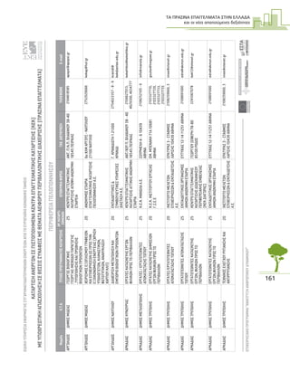 ΤΑ ΠΡΑΣΙΝΑ ΕΠΑΓΓΕΛΜΑΤΑ ΣΤΗΝ ΕΛΛΑ∆Α
και οι νέες απαιτούµενες δεξιότητες
161
ΕΙΔΙΚΗΥΠΗΡΕΣΙΑΕΦΑΡΜΟΓΗΣΣΥΓΧΡΗΜΑΤΟΔΟΤΟΥΜΕΝΩΝΕΝΕΡΓΕΙΩΝΑΠΟΤΟΕΥΡΩΠΑΪΚΟΚΟΙΝΩΝΙΚΟΤΑΜΕΙΟ
ΕΠΙΧΕΙΡΗΣΙΑΚΟΠΡΟΓΡΑΜΜΑ“ΑΝΑΠΤΥΞΗΑΝΘΡΩΠΙΝΟΥΔΥΝΑΜΙΚΟΥ”17
ΚΑΤΑΡΤΙΣΗΑΝΕΡΓΩΝΣΕΠΙΣΤΟΠΟΙΗΜΕΝΑΚΕΝΤΡΑΕΠΑΓΓΕΛΜΑΤΙΚΗΣΚΑΤΑΡΤΙΣΗΣ(ΚΕΚ)
ΜΕΥΠΟΧΡΕΩΤΙΚΗΑΠΑΣΧΟΛΗΣΗΣΕΘΕΣΕΙΣΣΥΝΑΦΕΙΣΜΕΘΕΜΑΤΑΑΕΙΦΟΡΟΥΠΕΡΙΒΑΛΛΟΝΤΙΚΗΣΔΙΑΧΕΙΡΙΣΗΣ(ΠΡΑΣΙΝΑΕΠΑΓΓΕΛΜΑΤΑ)
ΕΥΡΩΠΑΙΚΗΕΝΩΣΗ
ΕΥΡΩΠΑΙΚΟΚΟΙΝΩΝΙΚΟΤΑΜΕΙΟ
ΥΠΟΥΡΓΕΙΟΕΡΓΑΣΙΑΣΚΑΙΚΟΙΝΩΝΙΚΗΣΑΣΦΑΛΙΣΗΣ
ΠΕΡΙΦΕΡΕΙΑΠΕΛΟΠΟΝΝΗΣΟΥ
ΝομόςΟ.Τ.Α.ΤΙΤΛΟΣΠΡΟΓΡΑΜΜΑΤΟΣΚΑΤΑΡΤΙΣΗΣΑΡ.ΚΑΤΑΡΤΙ-
ΖΟΜΕΝΩΝΕΠΩΝΥΜΙΑΦΟΡΕΑΤΑΧ.ΔΙΕΥΘΥΝΣΗΤΗΛΕΦΩΝΟE-mail
ΑΡΓΟΛΙΔΟΣΔΗΜΟΣΜΙΔΕΑΣΓΕΩΡΓΟΣΒΙΟΛΟΓΙΚΗΣ
ΓΕΩΡΓΙΑΣ-ΜΕΘΟΔΟΙΠΑΡΑΓΩΓΗΣ
,ΤΥΠΟΠΟΙΗΣΗΣΚΑΙΠΡΩΘΗΣΗΣ
ΒΙΟΛΟΓΙΚΩΝΠΡΟΙΟΝΤΩΝ
25ΚΕΝΤΡΟΕΠΑΓΓΕΛΜΑΤΙΚΗΣ
ΚΑΤΑΡΤΙΣΗΣΑΠΟΨΗΑΝΩΝΥΜΗ
ΕΤΑΙΡΕΙΑ
ΑΝΤ.Π.Ν.Π.ΒΛΑΧΑΚΟΥ38-40
18545ΠΕΙΡΑΙΑΣ
2104618585apopsi@apopsi.gr
ΑΡΓΟΛΙΔΟΣΔΗΜΟΣΜΙΔΕΑΣΧΕΙΡΙΣΜΟΣΕΞΟΠΛΙΣΜΟΥΓΡΑΦΕΙΩΝ
ΚΑΙΕΠΙΧΕΙΡΗΣΕΩΝΩΣΠΡΟΣΤΗΝ
ΕΞΟΙΚΟΝΟΜΗΣΗΕΝΕΡΓΕΙΑΣ(ΧΡΗΣΗ
ΥΠΟΛΟΓΙΣΤΩΝ,ΚΛΙΜΑΣΤΙΚΩΝ,
ΦΩΤΟΤΥΠΙΚΩΝ,ΑΝΑΚΥΚΛΩΣΗ
ΧΑΡΤΙΟΥΚΛΠ)
20ΑΝΩΝΥΜΟΣΕΤΑΙΡΙΑ
ΕΠΑΓΓΕΛΜΑΤΙΚΗΣΚΑΤΑΡΤΙΣΗΣ
ΠΕΛΟΠΟΝΝΗΣΟΥΑ.Ε.
6οΧΛΜΑΡΓΟΥΣ-ΝΑΥΠΛΙΟΥ
21100ΝΑΥΠΛΙΟ
2752026666kekap@hol.gr
ΑΡΓΟΛΙΔΟΣΔΗΜΟΣΝΑΥΠΛΙΟΥΔΙΑΧΕΙΡΙΣΗΜΕΤΑΠΟΙΗΣΗΚΑΙ
ΕΜΠΟΡΙΟΒΙΟΛΟΓΙΚΩΝΠΡΟΙΟΝΤΩΝ
20ΕΚΠΑΙΔΕΥΤΙΚΕΣ&
ΣΥΜΒΟΥΛΕΥΤΙΚΕΣΥΠΗΡΕΣΙΕΣ
ΔΙΑΣΤΑΣΗΑ.Ε.
Γ.ΚΡΑΝΙΔΙΩΤΗ121300
ΚΡΑΝΙΔΙ
2754023357-8-9kranidi@
kekdiastasi.edu.gr
ΑΡΚΑΔΙΑΣΔΗΜΟΣΚΥΝΟΥΡΙΑΣΕΡΓΑΤΕΣΚΑΤΑΣΚΕΥΗΣΕΡΓΩΝ
ΦΙΛΙΚΩΝΠΡΟΣΤΟΠΕΡΙΒΑΛΛΟΝ
25ΚΕΝΤΡΟΕΠΑΓΓΕΛΜΑΤΙΚΗΣ
ΚΑΤΑΡΤΙΣΗΣΑΤΤΙΚΗΣΑΝΩΝΥΜΗ
ΕΤΑΙΡΙΑ
ΑΝΤ/ΧΟΥΠ.ΒΛΑΧΑΚΟΥ38-40
18545ΠΕΙΡΑΙΑΣ
2104627013,
4629300,4634777
kekattikis@kekattikis.gr
ΑΡΚΑΔΙΑΣΔΗΜΟΣΜΕΓΑΛΟΠΟΛΗΣΕΡΓΑΤΕΣ/ΕΡΓΑΤΟΤΕΧΝΙΤΕΣ
ΑΠΟΚΑΤΑΣΤΑΣΗΣΤΟΠΙΟΥ
25Κ.Ε.Κ.ΜΑΝΩΛΑΑ.Ε.ΣΟΥΡΜΕΛΗ4-610439
ΑΘΗΝΑ
2108252105-6info@manola.gr
ΑΡΚΑΔΙΑΣΔΗΜΟΣΤΡΙΠΟΛΗΣΕΡΓΑΤΕΣΚΑΤΑΣΚΕΥΗΣΔΗΜΟΣΙΩΝ
ΕΡΓΩΝΦΙΛΙΚΩΝΠΡΟΣΤΟ
ΠΕΡΙΒΑΛΛΟΝ
20Κ.Ε.Κ.ΙΝΣΤΙΤΟΥΤΟΥΕΡΓΑΣΙΑΣ
Γ.Σ.Ε.Ε
ΕΜ.ΜΠΕΝΑΚΗ71Α10681
ΑΘΗΝΑ
2103327710,
2103327720,
2103327733,
2103327735
goulas@inegsee.gr
ΑΡΚΑΔΙΑΣΔΗΜΟΣΤΡΙΠΟΛΗΣΕΡΓΑΤΕΣ/ΕΡΓΑΤΟΤΕΧΝΙΤΕΣ
ΑΠΟΚΑΤΑΣΤΑΣΗΣΤΟΠΙΟΥ
20ΙΝΣΤΙΤΟΥΤΟΜΕΛΕΤΩΝ
ΕΠΙΧΕΙΡΗΣΕΩΝ&ΕΚΠΑΙΔΕΥΣΗΣ
Α.Ε.
ΕΡΑΤΥΡΑΣ3-ΣΤΑΘΜΟΣ
ΛΑΡΙΣΗΣ10439ΑΘΗΝΑ
2108259660,3imee@otenet.gr
ΑΡΚΑΔΙΑΣΔΗΜΟΣΤΡΙΠΟΛΗΣΕΡΓΑΤΟΤΕΧΝΙΤΕΣΑΠΟΚΑΤΑΣΤΑΣΗΣ
ΤΟΠΙΟΥ
25ΕΚΠΑΙΔΕΥΤΙΚΟΣΟΡΓΑΝΙΣΜΟΣ
ΑΚΜΩΝΑΝΩΝΥΜΗΕΤΑΙΡΙΑ
ΕΥΤΥΧΙΑΣ12-1411251ΑΘΗΝΑ2108691000edra@akmon.edu.gr
ΑΡΚΑΔΙΑΣΔΗΜΟΣΤΡΙΠΟΛΗΣΕΡΓΑΤΟΤΕΧΝΙΤΕΣΚΑΤΑΣΚΕΥΗΣ
ΕΡΓΩΝ,ΦΙΛΙΚΩΝΠΡΟΣΤΟ
ΠΕΡΙΒΑΛΛΟΝ
25ΚΕΝΤΡΟΕΠΑΓΓΕΛΜΑΤΙΚΗΣ
ΚΑΤΑΡΤΙΣΗΣΔΩΔΕΚΑΝΗΣΟΥ
ΠΕΡΙΦΕΡΕΙΑΚΗΣΕΜΒΕΛΕΙΑΣ
(ΚΕΚΔΙΑΓΟΡΑΣ)
ΓΕΩΡΓΙΟΥΣΕΦΕΡΗ78-80
85100ΡΟΔΟΣ
2241067078kek12@otenet.gr
ΑΡΚΑΔΙΑΣΔΗΜΟΣΤΡΙΠΟΛΗΣΕΡΓΑΤΟΤΕΧΝΙΤΕΣΚΑΤΑΣΚΕΥΗΣ
ΕΡΓΩΝ,ΦΙΛΙΚΩΝΠΡΟΣΤΟ
ΠΕΡΙΒΑΛΛΟΝ
25ΕΚΠΑΙΔΕΥΤΙΚΟΣΟΡΓΑΝΙΣΜΟΣ
ΑΚΜΩΝΑΝΩΝΥΜΗΕΤΑΙΡΙΑ
ΕΥΤΥΧΙΑΣ12-1411251ΑΘΗΝΑ2108691000edra@akmon.edu.gr
ΑΡΚΑΔΙΑΣΔΗΜΟΣΤΡΙΠΟΛΗΣΤΕΧΝΙΚΟΣΕΛΕΓΧΟΥΡΥΠΑΝΣΗΣΚΑΙ
ΑΝΤΙΡΡΥΠΑΝΣΗΣ
20ΙΝΣΤΙΤΟΥΤΟΜΕΛΕΤΩΝ
ΕΠΙΧΕΙΡΗΣΕΩΝ&ΕΚΠΑΙΔΕΥΣΗΣ
Α.Ε.
ΕΡΑΤΥΡΑΣ3-ΣΤΑΘΜΟΣ
ΛΑΡΙΣΗΣ10439ΑΘΗΝΑ
2108259660,3imee@otenet.gr
 