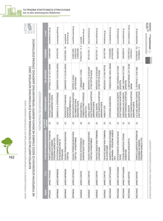 ΤΑ ΠΡΑΣΙΝΑ ΕΠΑΓΓΕΛΜΑΤΑ ΣΤΗΝ ΕΛΛΑ∆Α
και οι νέες απαιτούµενες δεξιότητες
162
ΕΙΔΙΚΗΥΠΗΡΕΣΙΑΕΦΑΡΜΟΓΗΣΣΥΓΧΡΗΜΑΤΟΔΟΤΟΥΜΕΝΩΝΕΝΕΡΓΕΙΩΝΑΠΟΤΟΕΥΡΩΠΑΪΚΟΚΟΙΝΩΝΙΚΟΤΑΜΕΙΟ
ΕΠΙΧΕΙΡΗΣΙΑΚΟΠΡΟΓΡΑΜΜΑ“ΑΝΑΠΤΥΞΗΑΝΘΡΩΠΙΝΟΥΔΥΝΑΜΙΚΟΥ”18
ΚΑΤΑΡΤΙΣΗΑΝΕΡΓΩΝΣΕΠΙΣΤΟΠΟΙΗΜΕΝΑΚΕΝΤΡΑΕΠΑΓΓΕΛΜΑΤΙΚΗΣΚΑΤΑΡΤΙΣΗΣ(ΚΕΚ)
ΜΕΥΠΟΧΡΕΩΤΙΚΗΑΠΑΣΧΟΛΗΣΗΣΕΘΕΣΕΙΣΣΥΝΑΦΕΙΣΜΕΘΕΜΑΤΑΑΕΙΦΟΡΟΥΠΕΡΙΒΑΛΛΟΝΤΙΚΗΣΔΙΑΧΕΙΡΙΣΗΣ(ΠΡΑΣΙΝΑΕΠΑΓΓΕΛΜΑΤΑ)
ΕΥΡΩΠΑΙΚΗΕΝΩΣΗ
ΕΥΡΩΠΑΙΚΟΚΟΙΝΩΝΙΚΟΤΑΜΕΙΟ
ΥΠΟΥΡΓΕΙΟΕΡΓΑΣΙΑΣΚΑΙΚΟΙΝΩΝΙΚΗΣΑΣΦΑΛΙΣΗΣ
ΝομόςΟ.Τ.Α.ΤΙΤΛΟΣΠΡΟΓΡΑΜΜΑΤΟΣΚΑΤΑΡΤΙΣΗΣΑΡ.ΚΑΤΑΡΤΙ-
ΖΟΜΕΝΩΝΕΠΩΝΥΜΙΑΦΟΡΕΑΤΑΧ.ΔΙΕΥΘΥΝΣΗΤΗΛΕΦΩΝΟE-mail
ΑΡΚΑΔΙΑΣΔΗΜΟΣΤΡΙΠΟΛΗΣΤΕΧΝΙΤΕΣΔΙΑΧΕΙΡΙΣΗΣΠΡΟΙΟΝΤΩΝ
ΕΚΣΚΑΦΩΝΚΑΙΜΟΝΙΜΗ-
ΠΡΟΣΩΡΙΝΗΔΙΑΘΕΣΗΤΟΥΣ
25ΕΚΠΑΙΔΕΥΤΙΚΟΣΟΡΓΑΝΙΣΜΟΣ
ΑΚΜΩΝΑΝΩΝΥΜΗΕΤΑΙΡΙΑ
ΕΥΤΥΧΙΑΣ12-1411251ΑΘΗΝΑ2108691000edra@akmon.edu.gr
ΚΟΡΙΝΘΙΑΣΔΗΜΟΣΚΟΡΙΝΘΙΩΝΕΡΓΑΤΟΤΕΧΝΙΤΕΣΚΑΤΑΣΚΕΥΗΣ
ΕΡΓΩΝΦΙΛΙΚΩΝΠΡΟΣΤΟ
ΠΕΡΙΒΑΛΛΟΝ
25ΕΘΝΙΚΟΚ.Ε.Κ.ΕΥΡΩΠΡΟΟΔΟΣΣΩΚΡΑΤΟΥΣ11941336ΛΑΡΙΣΑ2410552706europrogress@hol.gr
ΚΟΡΙΝΘΙΑΣΔΗΜΟΣΚΟΡΙΝΘΙΩΝΠΩΛΗΣΗΠΡΟΙΟΝΤΩΝΒΙΟΛΟΓΙΚΗΣ
ΓΕΩΡΓΙΑΣ
25ΚΕΝΤΡΟΕΠΑΓΓΕΛΜΑΤΙΚΗΣ
ΚΑΤΑΡΤΙΣΗΣ
ΕΥΡΩΠΛΗΡΟΦΟΡΗΣΗΑ.Ε.
ΣΩΚΡΑΤΟΥΣ11141336ΛΑΡΙΣΑ2410553892-96europlirlar@
lar.forthnet.gr
ΚΟΡΙΝΘΙΑΣΔΗΜΟΣΣΙΚΥΩΝΙΩΝΠΩΛΗΣΗΠΡΟΪΟΝΤΩΝΒΙΟΛΟΓΙΚΗΣ
ΓΕΩΡΓΙΑΣ/ΚΤΗΝΟΤΡΟΦΙΑΣ
25MASTERΚΕΝΤΡΟΚΑΤΑΡΤΙΣΗΣ
ΚΑΙΣΥΜΒΟΥΛΕΥΤΙΚΗΣ
ΑΝΩΝΥΜΟΣΕΤΑΙΡΙΑ
ΚΥΠΡΟΥ416452
ΑΡΓΥΡΟΥΠΟΛΗ
2109633485,
2109633559,
2109601698
mav01@masterkek.gr
ΛΑΚΩΝΙΑΣΔΗΜΟΣΣΠΑΡΤΗΣΕΡΓΑΤΕΣ/ΕΡΓΑΤΟΤΕΧΝΙΤΕΣ
ΑΠΟΚΑΤΑΣΤΑΣΗΣΤΟΠΙΟΥ
20ΕΚΠΑΙΔΕΥΤΙΚΕΣ&
ΣΥΜΒΟΥΛΕΥΤΙΚΕΣΥΠΗΡΕΣΙΕΣ
ΔΙΑΣΤΑΣΗΑ.Ε.
Γ.ΚΡΑΝΙΔΙΩΤΗ121300
ΚΡΑΝΙΔΙ
2754023357-8-9kranidi@
kekdiastasi.edu.gr
ΛΑΚΩΝΙΑΣΔΗΜΟΣΣΠΑΡΤΗΣΠΩΛΗΣΗΠΡΟΙΟΝΤΩΝΒΙΟΛΟΓΙΚΗΣ
ΓΕΩΡΓΙΑΣ/ΚΤΗΝΟΤΡΟΦΙΑΣ
25CONSULΚΕΝΤΡΟ
ΕΠΑΓΓΕΛΜΑΤΙΚΗΣΚΑΤΑΡΤΙΣΗΣ
ΑΝΩΝΥΜΗΕΤΑΙΡΙΑ
ΜΠΕΛΟΥΣΗ7&ΑΓΗΣΙΛΑΟΥ
27100ΠΥΡΓΟΣΗΛΕΙΑΣ
2621037361-2kekcons@otenet.gr
ΛΑΚΩΝΙΑΣΔΗΜΟΣΣΠΑΡΤΗΣΠΩΛΗΤΗΣΟΙΚΟΛΟΓΙΚΩΝΤΡΟΦΙΜΩΝ
&ΑΛΛΩΝΕΙΔΩΝ
25CONSULΚΕΝΤΡΟ
ΕΠΑΓΓΕΛΜΑΤΙΚΗΣΚΑΤΑΡΤΙΣΗΣ
ΑΝΩΝΥΜΗΕΤΑΙΡΙΑ
ΜΠΕΛΟΥΣΗ7&ΑΓΗΣΙΛΑΟΥ
27100ΠΥΡΓΟΣΗΛΕΙΑΣ
2621037361-2kekcons@otenet.gr
ΛΑΚΩΝΙΑΣΔΗΜΟΣΣΠΑΡΤΗΣΠΩΛΗΤΗΣΟΙΚΟΛΟΓΙΚΩΝΤΡΟΦΙΜΩΝ
ΚΑΙΑΛΛΩΝΕΙΔΩΝ
25HONESTYΕΠΕΜΠΕΛΟΥΣΗ727100ΠΥΡΓΟΣ2621027788info@honesty.gr
ΜΕΣΣΗΝΙΑΣΔΗΜΟΣΓΑΡΓΑΛΙΑΝΩΝΔΙΑΧΕΙΡΙΣΗΠΡΟΙΟΝΤΩΝΕΚΣΚΑΦΩΝ
ΚΑΙΜΟΝΙΜΗ-ΠΡΟΣΩΡΙΝΗΔΙΑΘΕΣΗ
ΤΟΥΣ
25ΕΥΡΩΠΑΪΚΗΚΑΙΝΟΤΟΜΙΑΓΚΙΝΟΣΑΤΗ88Α14452ΑΘΗΝΑ2102850880
&2102851902
eurokkek@otenet.gr
ΜΕΣΣΗΝΙΑΣΔΗΜΟΣΓΑΡΓΑΛΙΑΝΩΝΕΡΓΑΤΟΤΕΧΝΙΤΕΣΑΠΟΚΑΤΑΣΤΑΣΗΣ
ΤΟΠΙΟΥ
25EUROCOURSEΚΑΙΣΙΑΚΕΝΤΡΟ
ΕΠΑΓΓΕΛΜΑΤΙΚΗΣΚΑΤΑΡΤΙΣΗΣ
ΕΜΜ.ΠΛΟΥΜΙΔΗ2872200
ΙΕΡΑΠΕΤΡΑ
2842080534ecourse@otenet.gr
ΜΕΣΣΗΝΙΑΣΔΗΜΟΣΓΑΡΓΑΛΙΑΝΩΝΣΤΕΛΕΧΗΔΙΑΧΕΙΡΙΣΗΣΣΤΕΡΕΩΝ
ΑΠΟΒΛΗΤΩΝ
25EUROCOURSEΚΑΙΣΙΑΚΕΝΤΡΟ
ΕΠΑΓΓΕΛΜΑΤΙΚΗΣΚΑΤΑΡΤΙΣΗΣ
ΕΜΜ.ΠΛΟΥΜΙΔΗ2872200
ΙΕΡΑΠΕΤΡΑ
2842080534ecourse@otenet.gr
ΜΕΣΣΗΝΙΑΣΔΗΜΟΣΘΟΥΡΙΑΣΒΙΟΛΟΓΙΚΗΑΜΠΕΛΟΥΡΓΙΑ25ΑΚΜΗΚΕΝΤΡΟ
ΕΠΑΓΓΕΛΜΑΤΙΚΗΣΚΑΤΑΡΤΙΣΗΣ
ΑΝΩΝΥMΗΕΤΑΙΡΙΑ
Λ.ΒΟΥΛΙΑΓΜΕΝΗΣ33716346
ΑΘΗΝΑ
2109769510&
2109769511
akmi-kek@akmi-kek.gr
ΜΕΣΣΗΝΙΑΣΔΗΜΟΣΘΟΥΡΙΑΣΤΕΧΝΙΤΕΣΔΙΑΧΕΙΡΙΣΗΣΠΡΟΪΟΝΤΩΝ
ΕΚΣΚΑΦΩΝΚΑΙΜΟΝΙΜΗ-
ΠΡΟΣΩΡΙΝΗΔΙΑΘΕΣΗΤΟΥΣ
25Κ.Ε.ΚΑΙΑΣΑΝΩΝΥΜΗΕΤΑΙΡΕΙΑ
ΕΠΑΓΓΕΛΜΑΤΙΚΗΣΚΑΤΑΡΤΙΣΗΣ
Σ.ΠΕΤΡΟΥΛΑ313341ΑΝΩ
ΛΙΟΣΙΑ
2102482697-8&
2102486041-5
kekaias@mitnet.gr
ΠΕΡΙΦΕΡΕΙΑΠΕΛΟΠΟΝΝΗΣΟΥ
 