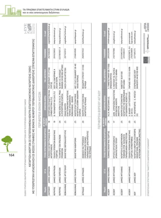 ΤΑ ΠΡΑΣΙΝΑ ΕΠΑΓΓΕΛΜΑΤΑ ΣΤΗΝ ΕΛΛΑ∆Α
και οι νέες απαιτούµενες δεξιότητες
164
ΕΙΔΙΚΗΥΠΗΡΕΣΙΑΕΦΑΡΜΟΓΗΣΣΥΓΧΡΗΜΑΤΟΔΟΤΟΥΜΕΝΩΝΕΝΕΡΓΕΙΩΝΑΠΟΤΟΕΥΡΩΠΑΪΚΟΚΟΙΝΩΝΙΚΟΤΑΜΕΙΟ
ΕΠΙΧΕΙΡΗΣΙΑΚΟΠΡΟΓΡΑΜΜΑ“ΑΝΑΠΤΥΞΗΑΝΘΡΩΠΙΝΟΥΔΥΝΑΜΙΚΟΥ”20
ΚΑΤΑΡΤΙΣΗΑΝΕΡΓΩΝΣΕΠΙΣΤΟΠΟΙΗΜΕΝΑΚΕΝΤΡΑΕΠΑΓΓΕΛΜΑΤΙΚΗΣΚΑΤΑΡΤΙΣΗΣ(ΚΕΚ)
ΜΕΥΠΟΧΡΕΩΤΙΚΗΑΠΑΣΧΟΛΗΣΗΣΕΘΕΣΕΙΣΣΥΝΑΦΕΙΣΜΕΘΕΜΑΤΑΑΕΙΦΟΡΟΥΠΕΡΙΒΑΛΛΟΝΤΙΚΗΣΔΙΑΧΕΙΡΙΣΗΣ(ΠΡΑΣΙΝΑΕΠΑΓΓΕΛΜΑΤΑ)
ΕΥΡΩΠΑΙΚΗΕΝΩΣΗ
ΕΥΡΩΠΑΙΚΟΚΟΙΝΩΝΙΚΟΤΑΜΕΙΟ
ΥΠΟΥΡΓΕΙΟΕΡΓΑΣΙΑΣΚΑΙΚΟΙΝΩΝΙΚΗΣΑΣΦΑΛΙΣΗΣ
ΠΕΡΙΦΕΡΕΙΑΙΟΝΙΩΝΝΗΣΩΝ
ΝομόςΟ.Τ.Α.ΤΙΤΛΟΣΠΡΟΓΡΑΜΜΑΤΟΣΚΑΤΑΡΤΙΣΗΣΑΡ.ΚΑΤΑΡΤΙ-
ΖΟΜΕΝΩΝΕΠΩΝΥΜΙΑΦΟΡΕΑΤΑΧ.ΔΙΕΥΘΥΝΣΗΤΗΛΕΦΩΝΟE-mail
ΖΑΚΥΝΘΟΥΔΗΜΟΣΖΑΚΥΝΘΙΩΝΤΕΧΝΙΚΟΣΕΛΕΓΧΟΥΡΥΠΑΝΣΗΣΚΑΙ
ΑΝΤΙΡΡΥΠΑΝΣΗΣ
18ΟΛΥΜΠΙΑΚΗΕΚΠΑΙΔΕΥΤΙΚΗΚΑΙ
ΣΥΜΒΟΥΛΕΥΤΙΚΗΕ.Π.Ε.
ΡΗΓΑΦΕΡΑΙΟΥ11127100
ΠΥΡΓΟΣ
2621040200olykek@olympiakokek.gr
ΚΕΡΚΥΡΑΣΔΗΜΟΣΚΕΡΚΥΡΑΙΩΝΠΩΛΗΣΗΠΡΟΪΟΝΤΩΝΒΙΟΛΟΓΙΚΗΣ
ΓΕΩΡΓΙΑΣ
19Β.ΠΑΠΑΝΔΡΕΟΥΚΑΙΣΙΑΕ.Π.ΕΧΙΟΥ5&ΣΑΝΤΟΡΙΝΗΣ4
26334ΠΑΤΡΑ
2610226652kekpract@otenet.gr
ΚΕΡΚΥΡΑΣΔΗΜΟΣΠΑΡΕΛΙΩΝΤΟΕΜΠΟΡΙΟΤΩΝΠΡΑΣΙΝΩΝ
ΠΡΟΙΟΝΤΩΝ
24ΜΑΡΙΑΧΑΪΝΑ&ΣΙΑΚ.Ε.Κ.PRAX-
ISΕΤΕΡΟΡΡΥΘΜΗΕΤΑΙΡΕΙΑ
9οΧΛΜ.Ε.Ο.ΧΑΛΚΙΔΑΣ-
ΨΑΧΝΩΝ34100ΝΕΑΑΡΤΑΚΗ
2221061607,8kekpraxi@otenet.gr
ΚΕΦΑΛΛΗΝΙΑΣΔΗΜΟΣΑΡΓΟΣΤΟΛΙΟΥΒΙΟΛΟΓΙΚΟΣΙΧΘΥΟΚΑΛΛΙΕΡΓΗΤΗΣ25ΕΝΙΑΙΟΚΕΝΤΡΟ
ΕΠΑΓΓΕΛΜΑΤΙΚΗΣΚΑΤΑΡΤΙΣΗΣ
ΤΟΠΙΚΗΣΑΥΤΟΔΙΟΙΚΗΣΗΣ
ΚΕΦΑΛΛΗΝΙΑΣ-ΙΘΑΚΗΣ
ΛΑΣΣΗ28100ΑΡΓΟΣΤΟΛΙ2671029151eagle@kef.forthnet.gr
ΚΕΦΑΛΛΗΝΙΑΣΔΗΜΟΣΠΑΛΙΚΗΣΒΙΟΛΟΓΙΚΟΙΚΑΘΑΡΙΣΜΟΙ25ΚΕΝΤΡΟΕΠΑΓΓΕΛΜΑΤΙΚΗΣ
ΚΑΤΑΡΤΙΣΗΣΑΠΟΨΗΑΝΩΝΥΜΗ
ΕΤΑΙΡΕΙΑ
ΑΝΤ.Π.Ν.Π.ΒΛΑΧΑΚΟΥ38-40
18545ΠΕΙΡΑΙΑΣ
2104618585apopsi@apopsi.gr
ΛΕΥΚΑΔΑΣΔΗΜΟΣΛΕΥΚΑΔΟΣΑΝΑΒΙΩΣΗΚΑΙΠΡΟΩΘΗΣΗ
ΠΡΟΪΟΝΤΩΝΑΠΌΤΟΠΙΚΕΣ
ΠΑΡΑΔΟΣΙΑΚΕΣΔΡΑΣΤΗΡΙΟΤΗΤΕΣ
ΤΗΣΛΕΥΚΑΔΑΣ
20ΚΕΝΤΡΟΕΠΑΓΓΕΛΜΑΤΙΚΗΣ
ΚΑΤΑΡΤΙΣΗΣΛΕΥΚΑΔΑΣ
ΘΕΟΔΩΡΟΥΣΤΡΑΤΟΥ131100
ΛΕΥΚΑΔΑ
2645021632keklefkas@aias.gr
ΠΕΡΙΦΕΡΕΙΑΒΟΡΕΙΟΥΑΙΓΑΙΟΥ
ΝομόςΟ.Τ.Α.ΤΙΤΛΟΣΠΡΟΓΡΑΜΜΑΤΟΣΚΑΤΑΡΤΙΣΗΣΑΡ.ΚΑΤΑΡΤΙ-
ΖΟΜΕΝΩΝΕΠΩΝΥΜΙΑΦΟΡΕΑΤΑΧ.ΔΙΕΥΘΥΝΣΗΤΗΛΕΦΩΝΟE-mail
ΛΕΣΒΟΥΔΗΜΟΣΚΑΛΛΟΝΗΣΤΕΧΝΙΚΟΣΒΙΟΛΟΓΙΚΗΣΓΕΩΡΓΙΑΣ24Κ.Ε.Κ.ΜΕΣΟΓΕΙΑΚΗΑ.Ε.Λ.ΠΑΝΕΠΙΣΤΗΜΙΟΥ9971500
ΗΡΑΚΛΕΙΟΚΡΗΤΗΣ
2810326549info@mesogeiaki.gr
ΛΕΣΒΟΥΔΗΜΟΣΜΥΤΙΛΗΝΗΣΕΡΓΑΤΕΣ/ΕΡΓΑΤΟΤΕΧΝΙΤΕΣ
ΑΠΟΚΑΤΑΣΤΑΣΗΣΤΟΠΙΟΥ
17ΔΙΟΝ-ΕΥΡΩΠΑΪΚΟΠΟΛΙΤΙΣΤΙΚΟ
ΕΡΕΥΝΗΤΙΚΟΚΕΝΤΡΟ
ΑΝΑΠΤΥΞΗΣ
Χ.ΜΟΥΣΚΟΥ18,ΠΛΑΤΕΙΑ
ΚΥΠΡΟΥ15772ΑΘΗΝΑ
2107707990sdag@otenet.gr
ΛΕΣΒΟΥΔΗΜΟΣΜΥΤΙΛΗΝΗΣΚΑΤΑΡΤΙΣΗΕΞΕΙΔΙΚΕΥΜΕΝΩΝ
ΤΕΧΝΙΚΩΝΣΤΗΝΚΑΤΑΣΚΕΥΗ
ΠΑΡΑΔΟΣΙΑΚΩΝΛΙΘΟΣΤΡΩΤΩΝ
25ΚΕΝΤΡΟΕΠΑΓΓΕΛΜΑΤΙΚΗΣ
ΚΑΤΑΡΤΙΣΗΣΤΗΣΝΟΜΑΡΧΙΑΚΗΣ
ΑΥΤΟΔΙΟΙΚΗΣΗΣΛΕΣΒΟΥΑ.Ε.
ΚΑΒΕΤΣΟΥ3681100
ΜΥΤΙΛΗΝΗ
2251040330&
2251040331
kekanal@otenet.gr
ΛΕΣΒΟΥΔΗΜΟΣΜΥΤΙΛΗΝΗΣΠΩΛΗΣΗΠΡΟΙΟΝΤΩΝΒΙΟΛΟΓΙΚΗΣ
ΓΕΩΡΓΙΑΣ-ΚΤΗΝΟΤΡΟΦΙΑΣ
20Α.ΒΛΑΧΟΥ-ΔΑΓΓΕΛΟΠΟΥΛΟΥ
&ΣΙΑΕ.Ε.
ΠΑΡΙΔΟΣ10013122ΙΛΙΟΝ2102639875,6&
2102639859
grammateia@
logicaclub.com
ΧΙΟΥΔΗΜΟΣΧΙΟΥΚΑΤΑΡΤΙΣΗΑΝΕΡΓΩΝΣΤΟΕΜΠΟΡΙΟ
ΟΙΚΟΛΟΓΙΚΩΝ,ΠΡΑΣΙΝΩΝ
ΑΓΡΟΤΙΚΩΝΠΡΟΪΟΝΤΩΝ(ΜΑΣΤΙΧΑ)
25Π.ΜΠΟΥΜΠΑΡΗΣ-Ε.ΜΠΑΤΣΗ
Ο.Ε.
ΕΠΑΡΧΙΑΚΗΟΔΟΣΧΙΟΥ-
ΧΑΛΚΕΙΟΥΣ4482100ΧΙΟΣ
2271081272kekba@kekba.gr
 