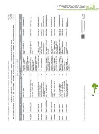 ΤΑ ΠΡΑΣΙΝΑ ΕΠΑΓΓΕΛΜΑΤΑ ΣΤΗΝ ΕΛΛΑ∆Α
και οι νέες απαιτούµενες δεξιότητες
165
ΕΙΔΙΚΗΥΠΗΡΕΣΙΑΕΦΑΡΜΟΓΗΣΣΥΓΧΡΗΜΑΤΟΔΟΤΟΥΜΕΝΩΝΕΝΕΡΓΕΙΩΝΑΠΟΤΟΕΥΡΩΠΑΪΚΟΚΟΙΝΩΝΙΚΟΤΑΜΕΙΟ
ΕΠΙΧΕΙΡΗΣΙΑΚΟΠΡΟΓΡΑΜΜΑ“ΑΝΑΠΤΥΞΗΑΝΘΡΩΠΙΝΟΥΔΥΝΑΜΙΚΟΥ”21
ΚΑΤΑΡΤΙΣΗΑΝΕΡΓΩΝΣΕΠΙΣΤΟΠΟΙΗΜΕΝΑΚΕΝΤΡΑΕΠΑΓΓΕΛΜΑΤΙΚΗΣΚΑΤΑΡΤΙΣΗΣ(ΚΕΚ)
ΜΕΥΠΟΧΡΕΩΤΙΚΗΑΠΑΣΧΟΛΗΣΗΣΕΘΕΣΕΙΣΣΥΝΑΦΕΙΣΜΕΘΕΜΑΤΑΑΕΙΦΟΡΟΥΠΕΡΙΒΑΛΛΟΝΤΙΚΗΣΔΙΑΧΕΙΡΙΣΗΣ(ΠΡΑΣΙΝΑΕΠΑΓΓΕΛΜΑΤΑ)
ΕΥΡΩΠΑΙΚΗΕΝΩΣΗ
ΕΥΡΩΠΑΙΚΟΚΟΙΝΩΝΙΚΟΤΑΜΕΙΟ
ΥΠΟΥΡΓΕΙΟΕΡΓΑΣΙΑΣΚΑΙΚΟΙΝΩΝΙΚΗΣΑΣΦΑΛΙΣΗΣ
ΠΕΡΙΦΕΡΕΙΑΚΡΗΤΗΣ
ΝομόςΟ.Τ.Α.ΤΙΤΛΟΣΠΡΟΓΡΑΜΜΑΤΟΣΚΑΤΑΡΤΙΣΗΣΑΡ.ΚΑΤΑΡΤΙ-
ΖΟΜΕΝΩΝΕΠΩΝΥΜΙΑΦΟΡΕΑΤΑΧ.ΔΙΕΥΘΥΝΣΗΤΗΛΕΦΩΝΟE-mail
ΗΡΑΚΛΕΙΟΥΔΗΜΟΣΗΡΑΚΛΕΙΟΥΑΕΙΦΟΡΙΚΗΑΛΙΕΙΑ20ΚΕΝΤΡΟΕΠΑΓΓΕΛΜΑΤΙΚΗΣ
ΚΑΤΑΡΤΙΣΗΣΓΕΝΙΚΗΣ
ΣΥΝΟΜΟΣΠΟΝΔΙΑΣ
ΕΠΑΓΓΕΛΜΑΤΙΩΝ,ΒΙΟΤΕΧΝΩΝ,
ΕΜΠΟΡΩΝΕΛΛΑΔΑΣ
ΑΡΙΣΤΟΤΕΛΟΥΣ4610433
ΑΘΗΝΑ
2108544666info@kekgsevee.gr
ΗΡΑΚΛΕΙΟΥΔΗΜΟΣΗΡΑΚΛΕΙΟΥΠΩΛΗΣΗΠΡΟΙΟΝΤΩΝΒΙΟΛΟΓΙΚΗΣ
ΓΕΩΡΓΙΑΣ/ΚΤΗΝΟΤΡΟΦΙΑΣ
24ΚΕΝΤΡΟΕΠΑΓΓΕΛΜΑΤΙΚΗΣ
ΚΑΤΑΡΤΙΣΗΣΓΕΝΙΚΗΣ
ΣΥΝΟΜΟΣΠΟΝΔΙΑΣ
ΕΠΑΓΓΕΛΜΑΤΙΩΝ,ΒΙΟΤΕΧΝΩΝ,
ΕΜΠΟΡΩΝΕΛΛΑΔΑΣ
ΑΡΙΣΤΟΤΕΛΟΥΣ4610433
ΑΘΗΝΑ
2108544666info@kekgsevee.gr
ΗΡΑΚΛΕΙΟΥΔΗΜΟΣΜΟΙΡΩΝΠΕΡΙΒΑΛΛΟΝΤΙΚΗΔΙΑΧΕΙΡΙΣΗ
ΤΟΥΡΙΣΤΙΚΩΝΜΟΝΑΔΩΝ
25Κ.Ε.Κ.ΕΥΡΩΠΑΪΚΗΠΡΟΟΠΤΙΚΗΕ.Ο.ΜΟΙΡΩΝ-ΤΥΜΠΑΚΙΟΥ
70400ΜΟΙΡΕΣ
2892029370eurokek@otenet.gr
ΗΡΑΚΛΕΙΟΥΔΗΜΟΣΠΑΛΙΑΝΗΣΠΩΛΗΤΕΣΟΙΝΟΥΒΙΟΛΟΓΙΚΗΣ
ΓΕΩΡΓΙΑΣ&ΟΛΟΚΛΗΡΩΜΕΝΗΣ
ΔΙΑΧΕΙΡΙΣΗΣ
25Κ.Ε.Κ.ΑΝΑΠΤΥΞΗΚΡΗΤΗΣΒΕΝΕΡΑΤΟ70011ΔΗΜΟΣ
ΠΑΛΙΑΝΗΣΗΡΑΚΛΕΙΟΥ
2810792119&
2810792207
iraklio@
kek-anaptixi-kritis.gr
ΛΑΣΙΘΙΟΥΔΗΜΟΣΑΓΙΟΥΝΙΚΟΛΑΟΥΒΙΟΛΟΓΙΚΟΙΚΑΘΑΡΙΣΜΟΙ25ΚΕΝΤΡΟΕΠΑΓΓΕΛΜΑΤΙΚΗΣ
ΚΑΤΑΡΤΙΣΗΣΕΥΡΩΕΡΓΑΣΙΑΚΗ
ΑΝΩΝΥΜΗΕΤΑΙΡΙΑ
ΡΟΥΣΑΛΙΜΝΗ72100ΑΓΙΟΣ
ΝΙΚΟΛΑΟΣ
2841082484agios@euroergasiaki.gr
ΛΑΣΙΘΙΟΥΔΗΜΟΣΙΕΡΑΠΕΤΡΑΣΕΡΓΑΤΟΤΕΧΝΙΤΕΣΑΠΟΚΑΤΑΣΤΑΣΗΣ
ΤΟΠΙΟΥ
25EUROCOURSEΚΑΙΣΙΑΚΕΝΤΡΟ
ΕΠΑΓΓΕΛΜΑΤΙΚΗΣΚΑΤΑΡΤΙΣΗΣ
ΕΜΜ.ΠΛΟΥΜΙΔΗ2872200
ΙΕΡΑΠΕΤΡΑ
2842080534ecourse@otenet.gr
ΡΕΘΥΜΝΗΣΔΗΜΟΣΦΟΙΝΙΚΑΓΕΩΡΓΟΣΒΙΟΛΟΓΙΚΗΣΓΕΩΡΓΙΑΣ20ΚΕΝΤΡΟΕΠΑΓΓΕΛΜΑΤΙΚΗΣ
ΚΑΤΑΡΤΙΣΗΣ“ΝΟΤΙΟΥΚΡΗΤΗΣ”
Α.Ε.
ΣΕΛΛΙΑ-ΔΗΜΟΥΦΟΙΝΙΚΑ
ΕΠΑΡΧΙΑΑΓΙΟΥΒΑΣΙΛΕΙΟΥ
74060ΡΕΘΥΜΝΟ
2832031016keknotiu@otenet.gr
ΧΑΝΙΩΝΔΗΜΟΣΧΑΝΙΩΝΕΡΓΑΤΕΣ/ΕΡΓΑΤΟΤΕΧΝΙΤΕΣ
ΑΠΟΚΑΤΑΣΤΑΣΗΣΤΟΠΙΟΥ
17ΚΕΝΤΡΟΕΠΑΓΓΕΛΜΑΤΙΚΗΣ
ΚΑΤΑΡΤΙΣΗΣ(Κ.Ε.Κ.)ΔΙΑΥΛΟΣ
ΠΙΨΟΥ9&ΜΑΝΤΖΑΡΟΥ54627
ΘΕΣΣΑΛΟΝΙΚΗ
2310536218
2310523512
thesskek@kekdiavlos.gr
ΧΑΝΙΩΝΔΗΜΟΣΧΑΝΙΩΝΕΡΓΑΤΕΣΚΑΤΑΣΚΕΥΗΣΕΡΓΩΝ
ΦΙΛΙΚΩΝΠΡΟΣΤΟΠΕΡΙΒΑΛΛΟΝ
25ΔΕΛΤΑΑΝΑΠΤΥΞΙΑΚΗΚΑΙ
ΕΚΠΑΙΔΕΥΤΙΚΗΑ.Ε.
ΡΕΘΥΜΝΟΥ1Α&ΚΥΒΕΛΗΣ
10682ΑΘΗΝΑ
2108258500info@deltakek.gr
ΧΑΝΙΩΝΔΗΜΟΣΧΑΝΙΩΝΠΩΛΗΣΗΠΡΟΙΟΝΤΩΝΒΙΟΛΟΓΙΚΗΣ
ΓΕΩΡΓΙΑΣ/ΚΤΗΝΟΤΡΟΦΙΑΣ
24ΕΚΠΑΙΔΕΥΤΙΚΕΣ&
ΣΥΜΒΟΥΛΕΥΤΙΚΕΣΥΠΗΡΕΣΙΕΣ
ΔΙΑΣΤΑΣΗΑ.Ε.
Γ.ΚΡΑΝΙΔΙΩΤΗ121300
ΚΡΑΝΙΔΙ
2754023357-8-9kranidi@
kekdiastasi.edu.gr
 