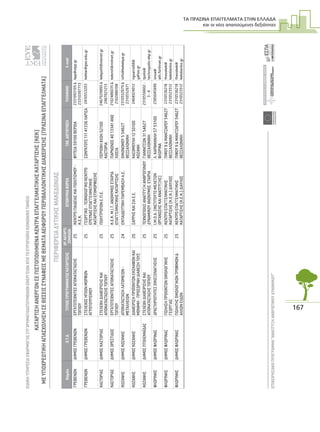 ΤΑ ΠΡΑΣΙΝΑ ΕΠΑΓΓΕΛΜΑΤΑ ΣΤΗΝ ΕΛΛΑ∆Α
και οι νέες απαιτούµενες δεξιότητες
167
ΕΙΔΙΚΗΥΠΗΡΕΣΙΑΕΦΑΡΜΟΓΗΣΣΥΓΧΡΗΜΑΤΟΔΟΤΟΥΜΕΝΩΝΕΝΕΡΓΕΙΩΝΑΠΟΤΟΕΥΡΩΠΑΪΚΟΚΟΙΝΩΝΙΚΟΤΑΜΕΙΟ
ΕΠΙΧΕΙΡΗΣΙΑΚΟΠΡΟΓΡΑΜΜΑ“ΑΝΑΠΤΥΞΗΑΝΘΡΩΠΙΝΟΥΔΥΝΑΜΙΚΟΥ”26
ΚΑΤΑΡΤΙΣΗΑΝΕΡΓΩΝΣΕΠΙΣΤΟΠΟΙΗΜΕΝΑΚΕΝΤΡΑΕΠΑΓΓΕΛΜΑΤΙΚΗΣΚΑΤΑΡΤΙΣΗΣ(ΚΕΚ)
ΜΕΥΠΟΧΡΕΩΤΙΚΗΑΠΑΣΧΟΛΗΣΗΣΕΘΕΣΕΙΣΣΥΝΑΦΕΙΣΜΕΘΕΜΑΤΑΑΕΙΦΟΡΟΥΠΕΡΙΒΑΛΛΟΝΤΙΚΗΣΔΙΑΧΕΙΡΙΣΗΣ(ΠΡΑΣΙΝΑΕΠΑΓΓΕΛΜΑΤΑ)
ΕΥΡΩΠΑΙΚΗΕΝΩΣΗ
ΕΥΡΩΠΑΙΚΟΚΟΙΝΩΝΙΚΟΤΑΜΕΙΟ
ΥΠΟΥΡΓΕΙΟΕΡΓΑΣΙΑΣΚΑΙΚΟΙΝΩΝΙΚΗΣΑΣΦΑΛΙΣΗΣ
ΠΕΡΙΦΕΡΕΙΑΔΥΤΙΚΗΣΜΑΚΕΔΟΝΙΑΣ
ΝομόςΟ.Τ.Α.ΤΙΤΛΟΣΠΡΟΓΡΑΜΜΑΤΟΣΚΑΤΑΡΤΙΣΗΣΑΡ.ΚΑΤΑΡΤΙ-
ΖΟΜΕΝΩΝΕΠΩΝΥΜΙΑΦΟΡΕΑΤΑΧ.ΔΙΕΥΘΥΝΣΗΤΗΛΕΦΩΝΟE-mail
ΓΡΕΒΕΝΩΝΔΗΜΟΣΓΡΕΒΕΝΩΝΕΡΓΑΤΟΤΕΧΝΙΤΕΣΑΠΟΚΑΤΑΣΤΑΣΗΣ
ΤΟΠΙΟΥ
25ΚΕΝΤΡΟΠΑΙΔΕΙΑΣΚΑΙΠΟΛΙΤΙΣΜΟΥ-
Κ.Ε.Κ.
ΦΥΤΕΙΑ59100ΒΕΡΟΙΑ2331093105&
23310397713
kpp@oipp.gr
ΓΡΕΒΕΝΩΝΔΗΜΟΣΓΡΕΒΕΝΩΝΣΤΕΛΕΧΟΣΗΠΙΩΝΜΟΡΦΩΝ
ΑΓΡΟΤΟΥΡΙΣΜΟΥ
25ΓΕΩΡΓΙΚΟ-ΤΕΧΝΟΛΟΓΙΚΟΚΕΝΤΡΟ
ΕΡΕΥΝΑΣΕΠΑΓΓΕΛΜΑΤΙΚΗΣ
ΚΑΤΑΡΤΙΣΗΣΚΑΙΕΠΙΜΟΡΦΩΣΗΣ
ΣΩΚΡΑΤΟΥΣ11141336ΛΑΡΙΣΑ2410553203keklar@geo.edu.gr
ΚΑΣΤΟΡΙΑΣΔΗΜΟΣΚΑΣΤΟΡΙΑΣΣΤΕΛΕΧΗΔΙΑΧΕΙΡΙΣΗΣΚΑΙ
ΑΠΟΚΑΤΑΣΤΑΣΗΣΤΟΠΙΟΥ
25ΠΟΛΥΤΡΟΠΟΝΕ.Π.Ε.ΠΕΡΙΟΧΗΧΛΟΗ52100
ΚΑΣΤΟΡΙΑ
2467029895&
2467021213
kekpolit@otenet.gr
ΚΑΣΤΟΡΙΑΣΔΗΜΟΣΟΡΕΣΤΙΔΟΣΕΡΓΑΤΟΤΕΧΝΙΤΕΣΑΠΟΚΑΤΑΣΤΑΣΗΣ
ΤΟΠΙΟΥ
25Κ.Ε.Κ.Μ.Ι.Τ.ΑΝΩΝΥΜΟΣΕΤΑΙΡΙΑ
ΕΠΑΓΓΕΛΜΑΤΙΚΗΣΚΑΤΑΡΤΙΣΗΣ
ΠΑΡΝΩΝΟΣ4013341ΑΝΩ
ΛΙΟΣΙΑ
2102486035&
2102486108
kekmit@mitnet.gr
ΚΟΖΑΝΗΣΔΗΜΟΣΚΟΖΑΝΗΣΑΠΟΚΑΤΑΣΤΑΣΗΛΑΤΟΜΕΙΩΝ-
ΜΕΤΑΛΛΕΙΩΝ
24ΕΚΠΑΙΔΕΥΤΙΚΗΠΑΡΕΜΒΑΣΗΑ.Ε.ΟΙΚΟΝΟΜΟΥ554627
ΘΕΣΣΑΛΟΝΙΚΗ
2310552670&
2310552671
info@kekekpa.gr
ΚΟΖΑΝΗΣΔΗΜΟΣΚΟΖΑΝΗΣΔΙΑΧΕΙΡΙΣΗΠΡΟΪΟΝΤΩΝΕΚΣΚΑΦΩΝΚΑΙ
ΜΟΝΙΜΗ-ΠΡΟΣΩΡΙΝΗΔΙΑΘΕΣΗΤΟΥΣ
20ΣΑΡΡΗΣΚΑΙΣΙΑΕ.Ε.ΚΑΣΟΜΟΥΛΗ1250100
ΚΟΖΑΝΗ
2464024012ngsarris68@
yahoo.gr
ΚΟΖΑΝΗΣΔΗΜΟΣΠΤΟΛΕΜΑΪΔΑΣΣΤΕΛΕΧΗΔΙΑΧΕΙΡΙΣΗΣΚΑΙ
ΑΠΟΚΑΤΑΣΤΑΣΗΣΤΟΠΙΟΥ
25ΤΕΧΝΟΠΟΛΙΣΑΝΑΠΤΥΞΗΑΝΘΡΩΠΙΝΟΥ
ΔΥΝΑΜΙΚΟΥΑΝΩΝΥΜΟΣΕΤΑΙΡΙΑ
ΓΙΑΝΝΙΤΣΩΝ3154627
ΘΕΣΣΑΛΟΝΙΚΗ
2310556602-
3-4
tpolis@
technopolis-ekp.gr
ΦΛΩΡΙΝΗΣΔΗΜΟΣΦΛΩΡΙΝΑΣΔΡΑΣΤΗΡΙΟΤΗΤΕΣΟΙΚΟΞΕΝΑΓΗΣΗΣ25Ι.Μ.Ο.Α.(ΙΝΣΤΙΤΟΥΤΟΜΕΛΕΤΩΝ
ΟΡΓΑΝΩΣΗΣΚΑΙΑΝΑΠΤΥΞΗΣ)
Λ.ΚΑΡΑΜΑΝΛΗ5753100
ΦΛΩΡΙΝΑ
2385045696imoa@
ath.forthnet.gr
ΦΛΩΡΙΝΗΣΔΗΜΟΣΦΛΩΡΙΝΑΣΠΩΛΗΣΗΠΡΟΙΟΝΤΩΝΟΙΚΟΛΟΓΙΚΗΣ
ΓΕΩΡΓΙΑΣ
25ΚΕΝΤΡΟΕΠΑΓΓΕΛΜΑΤΙΚΗΣ
ΚΑΤΑΡΤΙΣΗΣ(Κ.Ε.Κ.)ΔΙΑΥΛΟΣ
ΠΙΨΟΥ9&ΜΑΝΤΖΑΡΟΥ54627
ΘΕΣΣΑΛΟΝΙΚΗ
2310536218
2310523512
thesskek@
kekdiavlos.gr
ΦΛΩΡΙΝΗΣΔΗΜΟΣΦΛΩΡΙΝΑΣΠΩΛΗΤΗΣΟΙΚΟΛΟΓΙΚΩΝΤΡΟΦΙΜΩΝ&
ΑΛΛΩΝΕΙΔΩΝ
25ΚΕΝΤΡΟΕΠΑΓΓΕΛΜΑΤΙΚΗΣ
ΚΑΤΑΡΤΙΣΗΣ(Κ.Ε.Κ.)ΔΙΑΥΛΟΣ
ΠΙΨΟΥ9&ΜΑΝΤΖΑΡΟΥ54627
ΘΕΣΣΑΛΟΝΙΚΗ
2310536218
2310523512
thesskek@
kekdiavlos.gr
 