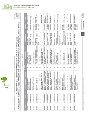 ΤΑ ΠΡΑΣΙΝΑ ΕΠΑΓΓΕΛΜΑΤΑ ΣΤΗΝ ΕΛΛΑ∆Α
και οι νέες απαιτούµενες δεξιότητες
168
ΕΙΔΙΚΗΥΠΗΡΕΣΙΑΕΦΑΡΜΟΓΗΣΣΥΓΧΡΗΜΑΤΟΔΟΤΟΥΜΕΝΩΝΕΝΕΡΓΕΙΩΝΑΠΟΤΟΕΥΡΩΠΑΪΚΟΚΟΙΝΩΝΙΚΟΤΑΜΕΙΟ
ΕΠΙΧΕΙΡΗΣΙΑΚΟΠΡΟΓΡΑΜΜΑ“ΑΝΑΠΤΥΞΗΑΝΘΡΩΠΙΝΟΥΔΥΝΑΜΙΚΟΥ”27
ΚΑΤΑΡΤΙΣΗΑΝΕΡΓΩΝΣΕΠΙΣΤΟΠΟΙΗΜΕΝΑΚΕΝΤΡΑΕΠΑΓΓΕΛΜΑΤΙΚΗΣΚΑΤΑΡΤΙΣΗΣ(ΚΕΚ)
ΜΕΥΠΟΧΡΕΩΤΙΚΗΑΠΑΣΧΟΛΗΣΗΣΕΘΕΣΕΙΣΣΥΝΑΦΕΙΣΜΕΘΕΜΑΤΑΑΕΙΦΟΡΟΥΠΕΡΙΒΑΛΛΟΝΤΙΚΗΣΔΙΑΧΕΙΡΙΣΗΣ(ΠΡΑΣΙΝΑΕΠΑΓΓΕΛΜΑΤΑ)
ΕΥΡΩΠΑΙΚΗΕΝΩΣΗ
ΕΥΡΩΠΑΙΚΟΚΟΙΝΩΝΙΚΟΤΑΜΕΙΟ
ΥΠΟΥΡΓΕΙΟΕΡΓΑΣΙΑΣΚΑΙΚΟΙΝΩΝΙΚΗΣΑΣΦΑΛΙΣΗΣ
ΠΕΡΙΦΕΡΕΙΑΑΤΤΙΚΗΣ
ΝομόςΟ.Τ.Α.ΤΙΤΛΟΣΠΡΟΓΡΑΜΜΑΤΟΣΚΑΤΑΡΤΙΣΗΣΑΡ.ΚΑΤΑΡΤΙ-
ΖΟΜΕΝΩΝΕΠΩΝΥΜΙΑΦΟΡΕΑΤΑΧ.ΔΙΕΥΘΥΝΣΗΤΗΛΕΦΩΝΟE-mail
ΑΘΗΝΩΝΔΗΜΟΣΑΘΗΝΑΙΩΝΑΕΙΦΟΡΙΚΕΣΤΟΥΡΙΣΤΙΚΕΣ
ΔΡΑΣΤΗΡΙΟΤΗΤΕΣ
25ΔΕΛΤΑΑΝΑΠΤΥΞΙΑΚΗΚΑΙ
ΕΚΠΑΙΔΕΥΤΙΚΗΑ.Ε.
ΡΕΘΥΜΝΟΥ1Α&ΚΥΒΕΛΗΣ
10682ΑΘΗΝΑ
2108258500info@deltakek.gr
ΑΘΗΝΩΝΔΗΜΟΣΑΘΗΝΑΙΩΝΑΕΙΦΟΡΙΚΕΣΤΟΥΡΙΣΤΙΚΕΣ
ΔΡΑΣΤΗΡΙΟΤΗΤΕΣ
25Κ.Ε.Κ.ΜΑΝΩΛΑΑ.Ε.ΣΟΥΡΜΕΛΗ4-610439
ΑΘΗΝΑ
2108252105-6info@manola.gr
ΑΘΗΝΩΝΔΗΜΟΣΑΘΗΝΑΙΩΝΑΠΟΚΑΤΑΣΤΑΣΗΛΑΤΟΜΕΙΩΝ23ΚΕΝΤΡΟΕΠΑΓΓΕΛΜΑΤΙΚΗΣ
ΚΑΤΑΡΤΙΣΗΣ(Κ.Ε.Κ.)ΔΙΑΥΛΟΣ
ΠΙΨΟΥ9&ΜΑΝΤΖΑΡΟΥ54627
ΘΕΣΣΑΛΟΝΙΚΗ
2310536218
2310523512
thesskek@
kekdiavlos.gr
ΑΘΗΝΩΝΔΗΜΟΣΑΘΗΝΑΙΩΝΒΙΟΛΟΓΙΚΟΙΚΑΘΑΡΙΣΜΟΙ25ΜΕΝΕΛΑΟΣΣΤΑΥΡΟΠΟΥΛΟΣ&ΣΙΑΟ.ΕΑΛΚΜΗΝΗΣ36-3811853
ΑΘΗΝΑ
2103479455&
2103479460
info@diavalkaniko.gr
ΑΘΗΝΩΝΔΗΜΟΣΑΘΗΝΑΙΩΝΓΕΩΠΟΝΟΣΦΥΤΙΚΗΣΠΑΡΑΓΩΓΗΣ
(ΚΑΤΕΥΘΥΝΣΗΦΥΤΟΠΡΟΣΤΑΣΙΑΣΚΑΙ
ΠΕΡΙΒΑΛΛΟΝΤΟΣ)
24KΕΝΤΡΟΕΠΑΓΓΕΛΜΑΤΙΚΗΣ
ΚΑΤΑΡΤΙΣΗΣPARTHENONΕΤΑΙΡΙΑ
ΠΕΡΙΟΡΙΣΜΕΝΗΣΕΥΘΥΝΗΣ
ΠΕΙΡΑΙΩΣ10811854ΑΘΗΝΑ2103416440-1info@
kek-parthenon.gr
ΑΘΗΝΩΝΔΗΜΟΣΑΘΗΝΑΙΩΝΔΙΑΧΕΙΡΙΣΗΠΡΟΙΟΝΤΩΝΕΚΣΚΑΦΩΝΚΑΙ
ΜΟΝΙΜΗ-ΠΡΟΣΩΡΙΝΗΔΙΑΘΕΣΗΤΟΥΣ
24ΜΕΤΡΟΝ-ΚΕΝΤΡΟΕΠΑΓΓΕΛΜΑΤΙΚΗΣ
ΚΑΤΑΡΤΙΣΗΣ
ΑΥΛΗΤΩΝ910554ΑΘΗΝΑ2103312906,7metron@
metron-kek.gr
ΑΘΗΝΩΝΔΗΜΟΣΑΘΗΝΑΙΩΝΔΙΑΧΕΙΡΙΣΗΠΡΟΙΟΝΤΩΝΕΚΣΚΑΦΩΝΚΑΙ
ΜΟΝΙΜΗ-ΠΡΟΣΩΡΙΝΗΔΙΑΘΕΣΗΤΟΥΣ
25ΠΛΕΓΜΑΕΚΠΑΙΔΕΥΤΙΚΗΕ.Π.Ε.ΚΩΣΤΗΠΑΛΑΜΑ6-811141
ΑΘΗΝΑ
2102116420&
2102116421
plegmaed@otenet.gr
ΑΘΗΝΩΝΔΗΜΟΣΑΘΗΝΑΙΩΝΕΡΓΑΤΕΣΚΑΤΑΣΚΕΥΗΣΕΡΓΩΝΦΙΛΙΚΩΝ
ΠΡΟΣΤΟΠΕΡΙΒΑΛΛΟΝ
25I-LEARNΟΛΟΚΛΗΡΩΜΕΝΕΣΛΥΣΕΙΣ
ΥΠΗΡΕΣΙΩΝΚΑΙΣΥΣΤΗΜΑΤΩΝ
ΕΚΠΑΙΔΕΥΣΗΣΚΑΙΚΑΤΑΡΤΙΣΗΣΑ.Ε.
ΑΜΒΡΟΣΙΟΥΦΡΑΝΤΖΗ3&
ΚΑΛΛΙΡΟΗΣ11743ΑΘΗΝΑ
2105001600info@i-learn.gr
ΑΘΗΝΩΝΔΗΜΟΣΑΘΗΝΑΙΩΝΕΡΓΑΤΕΣΚΑΤΑΣΚΕΥΗΣΕΡΓΩΝΦΙΛΙΚΩΝ
ΠΡΟΣΤΟΠΕΡΙΒΑΛΛΟΝ
25ΔΕΛΤΑΑΝΑΠΤΥΞΙΑΚΗΚΑΙ
ΕΚΠΑΙΔΕΥΤΙΚΗΑ.Ε.
ΡΕΘΥΜΝΟΥ1Α&ΚΥΒΕΛΗΣ
10682ΑΘΗΝΑ
2108258500info@deltakek.gr
ΑΘΗΝΩΝΔΗΜΟΣΑΘΗΝΑΙΩΝΕΡΓΑΤΕΣΚΑΤΑΣΚΕΥΗΣΕΡΓΩΝΦΙΛΙΚΩΝ
ΠΡΟΣΤΟΠΕΡΙΒΑΛΛΟΝ
24Κ.Ε.Κ.ΜΕΣΟΓΕΙΑΚΗΑ.Ε.Λ.ΠΑΝΕΠΙΣΤΗΜΙΟΥ9971500
ΗΡΑΚΛΕΙΟΚΡΗΤΗΣ
2810326549info@mesogeiaki.gr
ΑΘΗΝΩΝΔΗΜΟΣΑΘΗΝΑΙΩΝΕΡΓΑΤΕΣ/ΕΡΓΑΤΟΤΕΧΝΙΤΕΣ
ΑΠΟΚΑΤΑΣΤΑΣΗΣΤΟΠΙΟΥ
25ΠΛΕΓΜΑΕΚΠΑΙΔΕΥΤΙΚΗΕ.Π.Ε.ΚΩΣΤΗΠΑΛΑΜΑ6-811141
ΑΘΗΝΑ
2102116420&
2102116421
plegmaed@otenet.gr
ΑΘΗΝΩΝΔΗΜΟΣΑΘΗΝΑΙΩΝΕΡΓΑΤΟΤΕΧΝΙΤΕΣΑΠΟΚΑΤΑΣΤΑΣΗΣ
ΤΟΠΙΟΥ
24Κ.Ε.Κ.ΜΕΣΟΓΕΙΑΚΗΑ.Ε.Λ.ΠΑΝΕΠΙΣΤΗΜΙΟΥ9971500
ΗΡΑΚΛΕΙΟΚΡΗΤΗΣ
2810326549info@mesogeiaki.gr
ΑΘΗΝΩΝΔΗΜΟΣΑΘΗΝΑΙΩΝΕΡΓΑΤΟΤΕΧΝΙΤΕΣΦΥΣΙΚΟΥΑΕΡΙΟΥ24ΕΡΓΟΝΚΕΝΤΡΟΕΠΑΓΓΕΛΜΑΤΙΚΗΣ
ΚΑΤΑΡΤΙΣΗΣ(ΑΜΚΕ)
ΚΟΛΟΚΥΝΘΟΥΣ2310436
ΑΘΗΝΑ
2105202500,
2107796866
ergonkek@otenet.gr
ΑΘΗΝΩΝΔΗΜΟΣΑΘΗΝΑΙΩΝΕΦΑΡΜΟΓΗΣΥΣΤΗΜΑΤΟΣ
ΠΕΡΙΒΑΛΛΟΝΤΙΚΗΣΔΙΑΧΕΙΡΙΣΗΣ
ΤΕΧΝΙΚΟΥΕΡΓΟΥ
24ΕΡΓΟΝΚΕΝΤΡΟΕΠΑΓΓΕΛΜΑΤΙΚΗΣ
ΚΑΤΑΡΤΙΣΗΣ(ΑΜΚΕ)
ΚΟΛΟΚΥΝΘΟΥΣ2310436
ΑΘΗΝΑ
2105202500,
2107796866
ergonkek@otenet.gr
ΑΘΗΝΩΝΔΗΜΟΣΑΘΗΝΑΙΩΝΕΦΑΡΜΟΓΗΣΥΣΤΗΜΑΤΟΣ
ΠΕΡΙΒΑΛΛΟΝΤΙΚΗΣΔΙΑΧΕΙΡΙΣΗΣ
ΤΕΧΝΙΚΟΥΕΡΓΟΥ
25ΙΝΣΤΙΤΟΥΤΟΕΚΠΑΙΔΕΥΣΗΣΚΑΙ
ΕΠΙΜΟΡΦΩΣΗΣΜΕΛΩΝΤΕΧΝΙΚΟΥ
ΕΠΙΜΕΛΗΤΗΡΙΟΥΕΛΛΑΔΟΣΑ.Ε.
ΚΟΛΩΝΟΥ12-1410437
ΑΘΗΝΑ
2105221638,
2105221195,
2105202849
tee_iekem@tee.gr
 