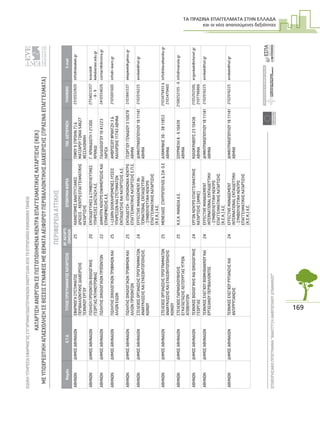 ΤΑ ΠΡΑΣΙΝΑ ΕΠΑΓΓΕΛΜΑΤΑ ΣΤΗΝ ΕΛΛΑ∆Α
και οι νέες απαιτούµενες δεξιότητες
169
ΕΙΔΙΚΗΥΠΗΡΕΣΙΑΕΦΑΡΜΟΓΗΣΣΥΓΧΡΗΜΑΤΟΔΟΤΟΥΜΕΝΩΝΕΝΕΡΓΕΙΩΝΑΠΟΤΟΕΥΡΩΠΑΪΚΟΚΟΙΝΩΝΙΚΟΤΑΜΕΙΟ
ΕΠΙΧΕΙΡΗΣΙΑΚΟΠΡΟΓΡΑΜΜΑ“ΑΝΑΠΤΥΞΗΑΝΘΡΩΠΙΝΟΥΔΥΝΑΜΙΚΟΥ”28
ΚΑΤΑΡΤΙΣΗΑΝΕΡΓΩΝΣΕΠΙΣΤΟΠΟΙΗΜΕΝΑΚΕΝΤΡΑΕΠΑΓΓΕΛΜΑΤΙΚΗΣΚΑΤΑΡΤΙΣΗΣ(ΚΕΚ)
ΜΕΥΠΟΧΡΕΩΤΙΚΗΑΠΑΣΧΟΛΗΣΗΣΕΘΕΣΕΙΣΣΥΝΑΦΕΙΣΜΕΘΕΜΑΤΑΑΕΙΦΟΡΟΥΠΕΡΙΒΑΛΛΟΝΤΙΚΗΣΔΙΑΧΕΙΡΙΣΗΣ(ΠΡΑΣΙΝΑΕΠΑΓΓΕΛΜΑΤΑ)
ΕΥΡΩΠΑΙΚΗΕΝΩΣΗ
ΕΥΡΩΠΑΙΚΟΚΟΙΝΩΝΙΚΟΤΑΜΕΙΟ
ΥΠΟΥΡΓΕΙΟΕΡΓΑΣΙΑΣΚΑΙΚΟΙΝΩΝΙΚΗΣΑΣΦΑΛΙΣΗΣ
ΝομόςΟ.Τ.Α.ΤΙΤΛΟΣΠΡΟΓΡΑΜΜΑΤΟΣΚΑΤΑΡΤΙΣΗΣΑΡ.ΚΑΤΑΡΤΙ-
ΖΟΜΕΝΩΝΕΠΩΝΥΜΙΑΦΟΡΕΑΤΑΧ.ΔΙΕΥΘΥΝΣΗΤΗΛΕΦΩΝΟE-mail
ΑΘΗΝΩΝΔΗΜΟΣΑΘΗΝΑΙΩΝΕΦΑΡΜΟΓΗΣΥΣΤΗΜΑΤΟΣ
ΠΕΡΙΒΑΛΛΟΝΤΙΚΗΣΔΙΑΧΕΙΡΙΣΗΣ
ΤΕΧΝΙΚΟΥΕΡΓΟΥ
25ΚΑΙΝΟΤΟΜΕΣΑΝΑΠΤΥΞΙΑΚΕΣ
ΔΡΑΣΕΙΣ-ΚΕΝΤΡΟΕΠΑΓΓΕΛΜΑΤΙΚΗΣ
ΚΑΤΑΡΤΙΣΗΣ
ΠΙΨΟΥ9(ΠΡΩΗΝ7)&
ΜΑΤΖΑΡΟΥΓΩΝΙΑ54627
ΘΕΣΣΑΛΟΝΙΚΗ
2310532820info@ideakek.gr
ΑΘΗΝΩΝΔΗΜΟΣΑΘΗΝΑΙΩΝΠΩΛΗΣΗΠΡΟΙΟΝΤΩΝΒΙΟΛΟΓΙΚΗΣ
ΓΕΩΡΓΙΑΣ/ΚΤΗΝΟΤΡΟΦΙΑΣ
20ΕΚΠΑΙΔΕΥΤΙΚΕΣ&ΣΥΜΒΟΥΛΕΥΤΙΚΕΣ
ΥΠΗΡΕΣΙΕΣΔΙΑΣΤΑΣΗΑ.Ε.
Γ.ΚΡΑΝΙΔΙΩΤΗ121300
ΚΡΑΝΙΔΙ
2754023357
-8-9
kranidi@
kekdiastasi.edu.gr
ΑΘΗΝΩΝΔΗΜΟΣΑΘΗΝΑΙΩΝΠΩΛΗΤΗΣΟΙΚΟΛΟΓΙΚΩΝΠΡΟΪΟΝΤΩΝ22ΔΗΜΗΤΡΑΚΕΝΤΡΟΕΝΗΜΕΡΩΣΗΣΚΑΙ
ΕΠΙΜΟΡΦΩΣΗΣΑ.Ε.
ΠΑΛΑΙΟΛΟΓΟΥ1941223
ΛΑΡΙΣΑ
2410554026contact@dimitra.gr
ΑΘΗΝΩΝΔΗΜΟΣΑΘΗΝΑΙΩΝΠΩΛΗΤΗΣΟΙΚΟΛΟΓΙΚΩΝΤΡΟΦΙΜΩΝΚΑΙ
ΑΛΛΩΝΕΙΔΩΝ
25I-LEARNΟΛΟΚΛΗΡΩΜΕΝΕΣΛΥΣΕΙΣ
ΥΠΗΡΕΣΙΩΝΚΑΙΣΥΣΤΗΜΑΤΩΝ
ΕΚΠΑΙΔΕΥΣΗΣΚΑΙΚΑΤΑΡΤΙΣΗΣΑ.Ε.
ΑΜΒΡΟΣΙΟΥΦΡΑΝΤΖΗ3&
ΚΑΛΛΙΡΟΗΣ11743ΑΘΗΝΑ
2105001600info@i-learn.gr
ΑΘΗΝΩΝΔΗΜΟΣΑΘΗΝΑΙΩΝΠΩΛΗΤΗΣΟΙΚΟΛΟΓΙΚΩΝΤΡΟΦΙΜΩΝΚΑΙ
ΑΛΛΩΝΠΡΟΙΟΝΤΩΝ
25ΕΚΠΑΙΔΕΥΣΗ-ΕΠΙΚΟΙΝΩΝΙΑΚΕΝΤΡΟ
ΕΠΑΓΓΕΛΜΑΤΙΚΗΣΚΑΤΑΡΤΙΣΗΣΕ.Π.Ε.
ΓΕΩΡΓΙΟΥΓΕΝΑΔΙΟΥ310678
ΑΘΗΝΑ
2103841537ekepkek@yahoo.gr
ΑΘΗΝΩΝΔΗΜΟΣΑΘΗΝΑΙΩΝΣΤΕΛΕΧΟΣΟΡΓΑΝΩΣΗΣΠΡΟΓΡΑΜΜΑΤΩΝ
ΑΝΑΚΥΚΛΩΣΗΣΚΑΙΕΥΑΙΣΘΗΤΟΠΟΙΗΣΗΣ
ΚΟΙΝΟΥ
24EFFECTIVEMANAGEMENTIN-
TERNATIONALΕΚΠΑΙΔΕΥΤΙΚΗ
-ΣΥΜΒΟΥΛΕΥΤΙΚΗΚΕΝΤΡΟ
ΕΠΑΓΓΕΛΜΑΤΙΚΗΣΚΑΤΑΡΤΙΣΗΣ
(K.E.K.)Α.Ε.
ΔΗΜΗΤΡΑΚΟΠΟΥΛΟΥ1811141
ΑΘΗΝΑ
2102016225emikek@hol.gr
ΑΘΗΝΩΝΔΗΜΟΣΑΘΗΝΑΙΩΝΣΤΕΛΕΧΟΣΟΡΓΑΝΩΣΗΣΠΡΟΓΡΑΜΜΑΤΩΝ
ΑΝΑΚΥΚΛΩΣΗΣΚΑΙΕΥΑΙΣΘΗΤΟΠΟΙΗΣΗΣ
ΚΟΙΝΟΥ
25ΜΕΝΕΛΑΟΣΣΤΑΥΡΟΠΟΥΛΟΣ&ΣΙΑΟ.ΕΑΛΚΜΗΝΗΣ36-3811853
ΑΘΗΝΑ
2103479455&
2103479460
info@diavalkaniko.gr
ΑΘΗΝΩΝΔΗΜΟΣΑΘΗΝΑΙΩΝΣΤΕΛΕΧΟΣΠΑΡΑΚΟΛΟΥΘΗΣΗΣ
ΕΓΚΑΤΑΣΤΑΣΗΣΛΕΙΤΟΥΡΓΙΑΣΥΓΡΩΝ
ΑΠΟΒΛΗΤΩΝ
25Κ.Ε.Κ.ΜΑΝΩΛΑΑ.Ε.ΣΟΥΡΜΕΛΗ4-610439
ΑΘΗΝΑ
2108252105-6info@manola.gr
ΑΘΗΝΩΝΔΗΜΟΣΑΘΗΝΑΙΩΝΤΕΧΝΙΚΟΣΒΙΟΛΟΓΙΚΗΣΚΑΙΟΙΚΟΛΟΓΙΚΗΣ
ΓΕΩΡΓΙΑΣ
24ΕΡΓΟΝΚΕΝΤΡΟΕΠΑΓΓΕΛΜΑΤΙΚΗΣ
ΚΑΤΑΡΤΙΣΗΣ(ΑΜΚΕ)
ΚΟΛΟΚΥΝΘΟΥΣ2310436
ΑΘΗΝΑ
2105202500,
2107796866
ergonkek@otenet.gr
ΑΘΗΝΩΝΔΗΜΟΣΑΘΗΝΑΙΩΝΤΕΧΝΙΚΟΣΕΛΕΓΧΟΥΒΙΟΜΗΧΑΝΙΚΟΥΚΑΙ
ΕΡΓΑΣΙΑΚΟΥΠΕΡΙΒΑΛΛΟΝΤΟΣ
24EFFECTIVEMANAGEMENT
INTERNATIONALΕΚΠΑΙΔΕΥΤΙΚΗ
-ΣΥΜΒΟΥΛΕΥΤΙΚΗΚΕΝΤΡΟ
ΕΠΑΓΓΕΛΜΑΤΙΚΗΣΚΑΤΑΡΤΙΣΗΣ
(K.E.K.)Α.Ε.
ΔΗΜΗΤΡΑΚΟΠΟΥΛΟΥ1811141
ΑΘΗΝΑ
2102016225emikek@hol.gr
ΑΘΗΝΩΝΔΗΜΟΣΑΘΗΝΑΙΩΝΤΕΧΝΙΚΟΣΕΛΕΓΧΟΥΡΥΠΑΝΣΗΣΚΑΙ
ΑΝΤΙΡΡΥΠΑΝΣΗΣ
24EFFECTIVEMANAGEMENT
INTERNATIONALΕΚΠΑΙΔΕΥΤΙΚΗ
-ΣΥΜΒΟΥΛΕΥΤΙΚΗΚΕΝΤΡΟ
ΕΠΑΓΓΕΛΜΑΤΙΚΗΣΚΑΤΑΡΤΙΣΗΣ
(K.E.K.)Α.Ε.
ΔΗΜΗΤΡΑΚΟΠΟΥΛΟΥ1811141
ΑΘΗΝΑ
2102016225emikek@hol.gr
ΠΕΡΙΦΕΡΕΙΑΑΤΤΙΚΗΣ
 