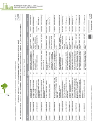 ΤΑ ΠΡΑΣΙΝΑ ΕΠΑΓΓΕΛΜΑΤΑ ΣΤΗΝ ΕΛΛΑ∆Α
και οι νέες απαιτούµενες δεξιότητες
170
ΕΙΔΙΚΗΥΠΗΡΕΣΙΑΕΦΑΡΜΟΓΗΣΣΥΓΧΡΗΜΑΤΟΔΟΤΟΥΜΕΝΩΝΕΝΕΡΓΕΙΩΝΑΠΟΤΟΕΥΡΩΠΑΪΚΟΚΟΙΝΩΝΙΚΟΤΑΜΕΙΟ
ΕΠΙΧΕΙΡΗΣΙΑΚΟΠΡΟΓΡΑΜΜΑ“ΑΝΑΠΤΥΞΗΑΝΘΡΩΠΙΝΟΥΔΥΝΑΜΙΚΟΥ”29
ΚΑΤΑΡΤΙΣΗΑΝΕΡΓΩΝΣΕΠΙΣΤΟΠΟΙΗΜΕΝΑΚΕΝΤΡΑΕΠΑΓΓΕΛΜΑΤΙΚΗΣΚΑΤΑΡΤΙΣΗΣ(ΚΕΚ)
ΜΕΥΠΟΧΡΕΩΤΙΚΗΑΠΑΣΧΟΛΗΣΗΣΕΘΕΣΕΙΣΣΥΝΑΦΕΙΣΜΕΘΕΜΑΤΑΑΕΙΦΟΡΟΥΠΕΡΙΒΑΛΛΟΝΤΙΚΗΣΔΙΑΧΕΙΡΙΣΗΣ(ΠΡΑΣΙΝΑΕΠΑΓΓΕΛΜΑΤΑ)
ΕΥΡΩΠΑΙΚΗΕΝΩΣΗ
ΕΥΡΩΠΑΙΚΟΚΟΙΝΩΝΙΚΟΤΑΜΕΙΟ
ΥΠΟΥΡΓΕΙΟΕΡΓΑΣΙΑΣΚΑΙΚΟΙΝΩΝΙΚΗΣΑΣΦΑΛΙΣΗΣ
ΝομόςΟ.Τ.Α.ΤΙΤΛΟΣΠΡΟΓΡΑΜΜΑΤΟΣΚΑΤΑΡΤΙΣΗΣΑΡ.ΚΑΤΑΡΤΙ-
ΖΟΜΕΝΩΝΕΠΩΝΥΜΙΑΦΟΡΕΑΤΑΧ.ΔΙΕΥΘΥΝΣΗΤΗΛΕΦΩΝΟE-mail
ΑΘΗΝΩΝΔΗΜΟΣΑΘΗΝΑΙΩΝΤΕΧΝΙΚΟΣΕΛΕΓΧΟΥΡΥΠΑΝΣΗΣΚΑΙ
ΑΝΤΙΡΡΥΠΑΝΣΗΣ
25ΕΚΠΑΙΔΕΥΣΗ-ΕΠΙΚΟΙΝΩΝΙΑΚΕΝΤΡΟ
ΕΠΑΓΓΕΛΜΑΤΙΚΗΣΚΑΤΑΡΤΙΣΗΣΕ.Π.Ε.
ΓΕΩΡΓΙΟΥΓΕΝΑΔΙΟΥ310678
ΑΘΗΝΑ
2103841537ekepkek@yahoo.gr
ΑΘΗΝΩΝΔΗΜΟΣΑΘΗΝΑΙΩΝΤΕΧΝΙΚΟΣΕΛΕΓΧΟΥΡΥΠΑΝΣΗΣΚΑΙ
ΑΝΤΙΡΡΥΠΑΝΣΗΣ
22ΙΝΣΤΙΤΟΥΤΟΜΕΛΕΤΩΝΕΠΙΧΕΙΡΗΣΕΩΝ
&ΕΚΠΑΙΔΕΥΣΗΣΑ.Ε.
ΕΡΑΤΥΡΑΣ3-ΣΤΑΘΜΟΣ
ΛΑΡΙΣΗΣ10439ΑΘΗΝΑ
2108259660,3imee@otenet.gr
ΑΘΗΝΩΝΔΗΜΟΣΑΘΗΝΑΙΩΝΤΕΧΝΙΤΕΣΔΙΑΧΕΙΡΙΣΗΣΠΡΟΪΟΝΤΩΝ
ΕΚΣΚΑΦΩΝ&ΜΟΝΙΜΗ-ΠΡΟΣΩΡΙΝΗ
ΔΙΑΘΕΣΗΤΟΥΣ
20ALPHAΕΠΙΜΟΡΦΩΤΙΚΗΕ.Π.Ε.ΑΘΑΝΑΣΙΟΥΔΙΑΚΟΥ811742
ΑΘΗΝΑ
2109241730
-732
akek@
ath.forthnet.gr
ΑΘΗΝΩΝΔΗΜΟΣΑΘΗΝΑΙΩΝΤΕΧΝΙΤΕΣΔΙΑΧΕΙΡΙΣΗΣΠΡΟΙΟΝΤΩΝ
ΕΚΣΚΑΦΩΝΚΑΙΜΟΝΙΜΗ-ΠΡΟΣΩΡΙΝΗ
ΔΙΑΘΕΣΗΤΟΥΣ
25ΕΚΠΑΙΔΕΥΤΙΚΟΣΟΡΓΑΝΙΣΜΟΣΑΚΜΩΝ
ΑΝΩΝΥΜΗΕΤΑΙΡΙΑ
ΕΥΤΥΧΙΑΣ12-1411251ΑΘΗΝΑ2108691000edra@akmon.edu.gr
ΑΘΗΝΩΝΔΗΜΟΣΑΘΗΝΑΙΩΝΤΕΧΝΙΤΕΣΟΙΚΟΛΟΓΙΚΗΣΔΟΜΗΣΗΣ24ΜΕΤΡΟΝ-ΚΕΝΤΡΟΕΠΑΓΓΕΛΜΑΤΙΚΗΣ
ΚΑΤΑΡΤΙΣΗΣ
ΑΥΛΗΤΩΝ910554ΑΘΗΝΑ2103312906,7metron@
metron-kek.gr
ΑΘΗΝΩΝΔΗΜΟΣΑΘΗΝΑΙΩΝΤΕΧΝΙΤΗΣΠΕΡΙΒΑΛΛΟΝΤΟΣ25I-LEARNΟΛΟΚΛΗΡΩΜΕΝΕΣΛΥΣΕΙΣ
ΥΠΗΡΕΣΙΩΝΚΑΙΣΥΣΤΗΜΑΤΩΝ
ΕΚΠΑΙΔΕΥΣΗΣΚΑΙΚΑΤΑΡΤΙΣΗΣΑ.Ε.
ΑΜΒΡΟΣΙΟΥΦΡΑΝΤΖΗ3&
ΚΑΛΛΙΡΟΗΣ11743ΑΘΗΝΑ
2105001600info@i-learn.gr
ΑΘΗΝΩΝΔΗΜΟΣΑΘΗΝΑΙΩΝΧΕΙΡΙΣΜΟΣΕΞΟΠΛΙΣΜΟΥΩΣΠΡΟΣΤΗΝ
ΑΝΑΚΥΚΛΩΣΗΟΡΥΚΤΕΛΑΙΩΝ-ΧΕΙΡΙΣΤΗΣ
ΠΑΡΑΓΩΓΗΣ
25ΕΚΠΑΙΔΕΥΣΗ-ΕΠΙΚΟΙΝΩΝΙΑΚΕΝΤΡΟ
ΕΠΑΓΓΕΛΜΑΤΙΚΗΣΚΑΤΑΡΤΙΣΗΣΕ.Π.Ε.
ΓΕΩΡΓΙΟΥΓΕΝΑΔΙΟΥ310678
ΑΘΗΝΑ
2103841537ekepkek@yahoo.gr
ΑΘΗΝΩΝΔΗΜΟΣΑΙΓΑΛΕΩΑΕΙΦΟΡΙΚΕΣΤΟΥΡΙΣΤΙΚΕΣ
ΔΡΑΣΤΗΡΙΟΤΗΤΕΣ
25ΜΑΡΙΑΧΑΪΝΑ&ΣΙΑΚ.Ε.Κ.PRAXIS
ΕΤΕΡΟΡΡΥΘΜΗΕΤΑΙΡΕΙΑ
9οΧΛΜ.Ε.Ο.ΧΑΛΚΙΔΑΣ-
ΨΑΧΝΩΝ34100ΝΕΑΑΡΤΑΚΗ
2221061607,8kekpraxi@otenet.gr
ΑΘΗΝΩΝΔΗΜΟΣΑΜΑΡΟΥΣΙΟΥΠΩΛΗΣΗΠΡΟΙΟΝΤΩΝΒΙΟΛΟΓΙΚΗΣ
ΓΕΩΡΓΙΑΣ/ΚΤΗΝΟΤΡΟΦΙΑΣ
25ΕΡΓΑΣΙΑΕΚΠΑΙΔΕΥΤΙΚΗΕ.Π.ΕΤΕΡΜΑΚΑΛΥΒΙΩΝ27200
ΑΜΑΛΙΑΔΑ
2622023601ergkek@otenet.gr
ΑΘΗΝΩΝΔΗΜΟΣΑΜΑΡΟΥΣΙΟΥΠΩΛΗΤΗΣΟΙΚΟΛΟΓΙΚΩΝΤΡΟΦΙΜΩΝΚΑΙ
ΑΛΛΩΝΕΙΔΩΝ
25ERGOWAYΕΚΠΑΙΔΕΥΤΙΚΗΚΕΝΤΡΟ
ΕΠΑΓΓΕΛΜΑΤΙΚΗΣΚΑΤΑΡΤΙΣΗΣΕ.Π.Ε.
ΒΑΣ.ΓΕΩΡΓΙΟΥ2-415122
ΜΑΡΟΥΣΙ
2106147001kek@ergoway.gr
ΑΘΗΝΩΝΔΗΜΟΣΑΜΑΡΟΥΣΙΟΥΠΩΛΗΤΗΣΠΡΟΙΟΝΤΩΝΒΙΟΛΟΓΙΚΗΣ
ΓΕΩΡΓΙΑΣ-ΚΤΗΝΟΤΡΟΦΙΑΣ
25ERGOWAYΕΚΠΑΙΔΕΥΤΙΚΗΚΕΝΤΡΟ
ΕΠΑΓΓΕΛΜΑΤΙΚΗΣΚΑΤΑΡΤΙΣΗΣΕ.Π.Ε.
ΒΑΣ.ΓΕΩΡΓΙΟΥ2-415122
ΜΑΡΟΥΣΙ
2106147001kek@ergoway.gr
ΑΘΗΝΩΝΔΗΜΟΣΑΜΑΡΟΥΣΙΟΥΤΕΧΝΙΚΟΣΔΙΑΧΕΙΡΙΣΗΣΠΡΟΙΟΝΤΩΝΒΙΟ-
ΛΟΓΙΚΗΣΚΑΙΟΙΚΟΛΟΓΙΚΗΣΓΕΩΡΓΙΑΣ
25ERGOWAYΕΚΠΑΙΔΕΥΤΙΚΗΚΕΝΤΡΟ
ΕΠΑΓΓΕΛΜΑΤΙΚΗΣΚΑΤΑΡΤΙΣΗΣΕ.Π.Ε.
ΒΑΣ.ΓΕΩΡΓΙΟΥ2-415122
ΜΑΡΟΥΣΙ
2106147001kek@ergoway.gr
ΑΘΗΝΩΝΔΗΜΟΣΔΑΦΝΗΣΕΡΓΑΤΟΤΕΧΝΙΤΕΣΚΑΤΑΣΚΕΥΗΣΕΡΓΩΝ
ΦΙΛΙΚΩΝΠΡΟΣΤΟΠΕΡΙΒΑΛΛΟΝ
25INTEGRATIONKΕΝΤΡΟΕΠΑΓΓΕΛΜΑΤΙ-
ΚΗΣΚΑΤΑΡΤΙΣΗΣΑΝΩΝΥΜΗΕΤΑΙΡΙΑ
Λ.ΒΟΥΛΙΑΓΜΕΝΗΣ22317237
ΑΘΗΝΑ
2109715411info@integration.gr
ΑΘΗΝΩΝΔΗΜΟΣΔΑΦΝΗΣΤΕΧΝΙΤΕΣΔΙΑΧΕΙΡΙΣΗΣΠΡΟΙΟΝΤΩΝ
ΕΚΣΚΑΦΩΝΚΑΙΜΟΝΙΜΗ-ΠΡΟΣΩΡΙΝΗ
ΔΙΑΘΕΣΗΤΟΥΣ
25INTEGRATIONKΕΝΤΡΟΕΠΑΓΓΕΛΜΑΤΙ-
ΚΗΣΚΑΤΑΡΤΙΣΗΣΑΝΩΝΥΜΗΕΤΑΙΡΙΑ
Λ.ΒΟΥΛΙΑΓΜΕΝΗΣ22317237
ΑΘΗΝΑ
2109715411info@integration.gr
ΑΘΗΝΩΝΔΗΜΟΣΔΑΦΝΗΣΤΕΧΝΙΤΗΣΟΙΚΟΛΟΓΙΚΗΣΔΟΜΗΣΗΣ25INTEGRATIONKΕΝΤΡΟΕΠΑΓΓΕΛΜΑΤΙ-
ΚΗΣΚΑΤΑΡΤΙΣΗΣΑΝΩΝΥΜΗΕΤΑΙΡΙΑ
Λ.ΒΟΥΛΙΑΓΜΕΝΗΣ22317237
ΑΘΗΝΑ
2109715411info@integration.gr
ΠΕΡΙΦΕΡΕΙΑΑΤΤΙΚΗΣ
 
