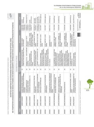 ΤΑ ΠΡΑΣΙΝΑ ΕΠΑΓΓΕΛΜΑΤΑ ΣΤΗΝ ΕΛΛΑ∆Α
και οι νέες απαιτούµενες δεξιότητες
171
ΕΙΔΙΚΗΥΠΗΡΕΣΙΑΕΦΑΡΜΟΓΗΣΣΥΓΧΡΗΜΑΤΟΔΟΤΟΥΜΕΝΩΝΕΝΕΡΓΕΙΩΝΑΠΟΤΟΕΥΡΩΠΑΪΚΟΚΟΙΝΩΝΙΚΟΤΑΜΕΙΟ
ΕΠΙΧΕΙΡΗΣΙΑΚΟΠΡΟΓΡΑΜΜΑ“ΑΝΑΠΤΥΞΗΑΝΘΡΩΠΙΝΟΥΔΥΝΑΜΙΚΟΥ”30
ΚΑΤΑΡΤΙΣΗΑΝΕΡΓΩΝΣΕΠΙΣΤΟΠΟΙΗΜΕΝΑΚΕΝΤΡΑΕΠΑΓΓΕΛΜΑΤΙΚΗΣΚΑΤΑΡΤΙΣΗΣ(ΚΕΚ)
ΜΕΥΠΟΧΡΕΩΤΙΚΗΑΠΑΣΧΟΛΗΣΗΣΕΘΕΣΕΙΣΣΥΝΑΦΕΙΣΜΕΘΕΜΑΤΑΑΕΙΦΟΡΟΥΠΕΡΙΒΑΛΛΟΝΤΙΚΗΣΔΙΑΧΕΙΡΙΣΗΣ(ΠΡΑΣΙΝΑΕΠΑΓΓΕΛΜΑΤΑ)
ΕΥΡΩΠΑΙΚΗΕΝΩΣΗ
ΕΥΡΩΠΑΙΚΟΚΟΙΝΩΝΙΚΟΤΑΜΕΙΟ
ΥΠΟΥΡΓΕΙΟΕΡΓΑΣΙΑΣΚΑΙΚΟΙΝΩΝΙΚΗΣΑΣΦΑΛΙΣΗΣ
ΝομόςΟ.Τ.Α.ΤΙΤΛΟΣΠΡΟΓΡΑΜΜΑΤΟΣΚΑΤΑΡΤΙΣΗΣΑΡ.ΚΑΤΑΡΤΙ-
ΖΟΜΕΝΩΝΕΠΩΝΥΜΙΑΦΟΡΕΑΤΑΧ.ΔΙΕΥΘΥΝΣΗΤΗΛΕΦΩΝΟE-mail
ΑΘΗΝΩΝΔΗΜΟΣΕΛΛΗΝΙΚΟΥΕΙΔΙΚΟΣΣΧΕΔΙΑΣΜΟΥ,ΟΡΓΑΝΩΣΗΣ,
ΥΛΟΠΟΙΗΣΗΣΔΡΑΣΕΩΝΗΠΙΩΝΜΟΡΦΩΝ
ΤΟΥΡΙΣΜΟΥ
25MASTERΚΕΝΤΡΟΚΑΤΑΡΤΙΣΗΣΚΑΙ
ΣΥΜΒΟΥΛΕΥΤΙΚΗΣΑΝΩΝΥΜΟΣΕΤΑΙΡΙΑ
ΚΥΠΡΟΥ416452
ΑΡΓΥΡΟΥΠΟΛΗ
2109633485,
2109633559,
2109601698
mav01@
masterkek.gr
ΑΘΗΝΩΝΔΗΜΟΣΕΛΛΗΝΙΚΟΥΣΤΕΛΕΧΗΔΙΑΧΕΙΡΙΣΗΣΚΑΙ
ΑΠΟΚΑΤΑΣΤΑΣΗΣΤΟΠΙΟΥ
25ΠΡΟΟΔΟΣ21Ε.Π.Ε.-ΕΠΑΓΓΕΛΜΑΤΙΚΗ
ΚΑΤΑΡΤΙΣΗ
ΠΡΑΞΙΤΕΛΗ3116777
ΕΛΛΗΝΙΚΟ
2109946210,
2109949667
info@proodos21.gr
ΑΘΗΝΩΝΔΗΜΟΣΕΛΛΗΝΙΚΟΥΤΟΕΜΠΟΡΙΟΤΩΝΠΡΑΣΙΝΩΝ(3.12)18ΚΕΝΤΡΟΣΥΝΕΧΙΖΟΜΕΝΗΣ
ΕΠΑΓΓΕΛΜΑΤΙΚΗΣΚΑΤΑΡΤΙΣΗΣ
“ΕΡΜΗΣ”
Λ.ΒΟΥΛΙΑΓΜΕΝΗΣ-ΠΡΩΗΝ
ΑΜΕΡΙΚΑΝΙΚΗΒΑΣΗ(ΚΤΙΡΙΟ
239,207)16777ΑΘΗΝΑ
2109631086&
2109647577
ermis@
ath.forthnet.gr
ΑΘΗΝΩΝΔΗΜΟΣΗΛΙΟΥΠΟΛΕΩΣΕΡΓΑΤΕΣΕΠΕΞΕΡΓΑΣΙΑΣΛΥΜΑΤΩΝ,
ΑΠΟΒΛΗΤΩΝ
25ΑΚΜΗΚΕΝΤΡΟΕΠΑΓΓΕΛΜΑΤΙΚΗΣ
ΚΑΤΑΡΤΙΣΗΣΑΝΩΝΥMΗΕΤΑΙΡΙΑ
Λ.ΒΟΥΛΙΑΓΜΕΝΗΣ33716346
ΑΘΗΝΑ
2109769510&
2109769511
akmi-kek@
akmi-kek.gr
ΑΘΗΝΩΝΔΗΜΟΣΙΛΙΟΥΕΡΓΑΤΕΣΚΑΤΑΣΚΕΥΗΣΕΡΓΩΝΦΙΛΙΚΩΝ
ΠΡΟΣΤΟΠΕΡΙΒΑΛΛΟΝ
21Α.ΒΛΑΧΟΥ-ΔΑΓΓΕΛΟΠΟΥΛΟΥ&ΣΙΑ
Ε.Ε.
ΠΑΡΙΔΟΣ10013122ΙΛΙΟΝ2102639875,6
&2102639859
grammateia@
logicaclub.com
ΑΘΗΝΩΝΔΗΜΟΣΚΑΜΑΤΕΡΟΥΑΝΑΚΥΚΛΩΣΗΑΠΟΡΡΙΜΜΑΤΩΝ25ΚΕΝΤΡΟΕΠΑΓΓΕΛΜΑΤΙΚΗΣ
ΚΑΤΑΡΤΙΣΗΣ(Κ.Ε.Κ.)“ΕΝΟΡΙΑΚΟ
ΠΝΕΥΜΑΤΙΚΟΚΕΝΤΡΟ”ΚΑΜΑΤΕΡΟΥ
ΑΓΙΟΥΓΕΩΡΓΙΟΥ413451
ΑΘΗΝΑ
2102318977info@kek-agkam.gr
ΑΘΗΝΩΝΔΗΜΟΣΚΑΜΑΤΕΡΟΥΤΕΧΝΙΤΗΣΧΥΤΑΚΑΙΕΓΚΑΤΑΣΤΑΣΕΩΝ
ΑΝΑΚΥΚΛΩΣΗΣ
25ΚΕΝΤΡΟΕΠΑΓΓΕΛΜΑΤΙΚΗΣ
ΚΑΤΑΡΤΙΣΗΣ(Κ.Ε.Κ.)“ΕΝΟΡΙΑΚΟ
ΠΝΕΥΜΑΤΙΚΟΚΕΝΤΡΟ”ΚΑΜΑΤΕΡΟΥ
ΑΓΙΟΥΓΕΩΡΓΙΟΥ413451
ΑΘΗΝΑ
2102318977info@kek-agkam.gr
ΑΘΗΝΩΝΔΗΜΟΣΜΕΛΙΣΣΙΩΝΣΤΕΛΕΧΟΣΟΡΓΑΝΩΣΗΣΠΡΟΓΡΑΜΜΑΤΩΝ
ΑΝΑΚΥΚΛΩΣΗΣΚΑΙΕΥΑΙΣΘΗΤΟΠΟΙΗΣΗΣ
ΚΟΙΝΟΥ
17Κ.Ε.Κ.ΓΑΙΑΑ.Ε.ΔΗΜΟΚΡΑΤΙΑΣ815127
ΜΕΛΙΣΣΙΑ
2108037350-2info@kekgaia.gr
ΑΘΗΝΩΝΔΗΜΟΣΜΕΤΑΜΟΡΦΩΣΕΩΣΕΡΓΑΤΟΤΕΧΝΙΤΕΣΚΑΤΑΣΚΕΥΗΣΕΡΓΩΝ
ΦΙΛΙΚΩΝΠΡΟΣΤΟΠΕΡΙΒΑΛΛΟΝ
2501ΠΛΗΡΟΦΟΡΙΚΗ-ΕΚΠΑΙΔΕΥΤΙΚΗ
ΑΝΩΝΥΜΗΕΤΑΙΡΙΑΠΑΡΟΧΗΣ
ΥΠΗΡΕΣΙΩΝΕΚΠΑΙΔΕΥΣΗΣ
ΓΚΙΝΩΣΑΤΗ88Α14452ΜΕΤΑ-
ΜΟΡΦΩΣΗΑΤΤΙΚΗΣ
2106230444infokek@01p.gr
ΑΘΗΝΩΝΔΗΜΟΣΜΕΤΑΜΟΡΦΩΣΕΩΣΠΑΡΑΓΩΓΗΕΙΔΩΝΥΠΟΔΗΣΗΣΜΕ
ΜΕΘΟΔΟΥΣΚΑΙΥΛΙΚΑΦΙΛΙΚΑΠΡΟΣΤΟ
ΠΕΡΙΒΑΛΛΟΝ
20ΚΕΝΤΡΟΣΥΝΕΧΙΖΟΜΕΝΗΣ
ΕΠΑΓΓΕΛΜΑΤΙΚΗΣΚΑΤΑΡΤΙΣΗΣ
ΕΛΚΕΔΕΜΟΝΟΠΡΟΣΩΠΗΕΤΑΙΡΙΑ
ΠΕΡΙΟΡΙΣΜΕΝΗΣΕΥΘΥΝΗΣ
12οΧΛΜΕ.Ο.ΑΘΗΝΩΝ-ΛΑ-
ΜΙΑΣ14452ΜΕΤΑΜΟΡΦΩΣΗ
ΑΤΤΙΚΗΣ
2102855580avos@elkede.gr
ΑΘΗΝΩΝΔΗΜΟΣΜΕΤΑΜΟΡΦΩΣΕΩΣΠΕΡΙΒΑΛΛΟΝΤΟΛΟΓΟΣ20ΚΕΝΤΡΟΣΥΝΕΧΙΖΟΜΕΝΗΣ
ΕΠΑΓΓΕΛΜΑΤΙΚΗΣΚΑΤΑΡΤΙΣΗΣ
ΕΛΚΕΔΕΜΟΝΟΠΡΟΣΩΠΗΕΤΑΙΡΙΑ
ΠΕΡΙΟΡΙΣΜΕΝΗΣΕΥΘΥΝΗΣ
12οΧΛΜΕ.Ο.ΑΘΗΝΩΝ-ΛΑ-
ΜΙΑΣ14452ΜΕΤΑΜΟΡΦΩΣΗ
ΑΤΤΙΚΗΣ
2102855580avos@elkede.gr
ΑΘΗΝΩΝΔΗΜΟΣΜΟΣΧΑΤΟΥΤΕΧΝΙΚΟΣΑΕΡΙΩΝΚΑΥΣΙΜΩΝ-ΦΥΣΙΚΟΥ
ΑΕΡΙΟΥ
25ΣΥΓΧΡΟΝΕΣΕΚΠΑΙΔΕΥΤΙΚΕΣ
ΥΠΗΡΕΣΙΕΣΑ.Ε.
Λ.ΠΕΙΡΑΙΩΣ35&ΚΟΝΔΥΛΗ
18346ΑΘΝΑ(ΜΟΣΧΑΤΟ)
2104855000info@interface.gr
ΑΘΗΝΩΝΔΗΜΟΣΜΟΣΧΑΤΟΥΤΕΧΝΙΚΟΣΕΛΕΓΧΟΥΒΙΟΜΗΧΑΝΙΚΟΥΚΑΙ
ΕΡΓΑΣΙΑΚΟΥΠΕΡΙΒΑΛΛΟΝΤΟΣ
25ΚΕΝΤΡΟΕΠΑΓΓΕΛΜΑΤΙΚΗΣ
ΚΑΤΑΡΤΙΣΗΣΔΙΑΒΙΟΥΓΝΩΣΗ
2ΧΛΜΝΑΟΥΣΑΣ-Σ.Σ.ΝΑΟΥΣΑΣ
59200ΝΑΟΥΣΑ
23320-28708dvgnosi@otenet.gr
ΠΕΡΙΦΕΡΕΙΑΑΤΤΙΚΗΣ
 