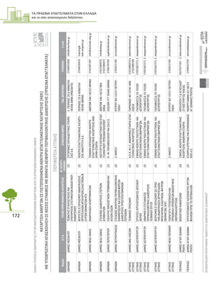 ΤΑ ΠΡΑΣΙΝΑ ΕΠΑΓΓΕΛΜΑΤΑ ΣΤΗΝ ΕΛΛΑ∆Α
και οι νέες απαιτούµενες δεξιότητες
172
ΕΙΔΙΚΗΥΠΗΡΕΣΙΑΕΦΑΡΜΟΓΗΣΣΥΓΧΡΗΜΑΤΟΔΟΤΟΥΜΕΝΩΝΕΝΕΡΓΕΙΩΝΑΠΟΤΟΕΥΡΩΠΑΪΚΟΚΟΙΝΩΝΙΚΟΤΑΜΕΙΟ
ΕΠΙΧΕΙΡΗΣΙΑΚΟΠΡΟΓΡΑΜΜΑ“ΑΝΑΠΤΥΞΗΑΝΘΡΩΠΙΝΟΥΔΥΝΑΜΙΚΟΥ”31
ΚΑΤΑΡΤΙΣΗΑΝΕΡΓΩΝΣΕΠΙΣΤΟΠΟΙΗΜΕΝΑΚΕΝΤΡΑΕΠΑΓΓΕΛΜΑΤΙΚΗΣΚΑΤΑΡΤΙΣΗΣ(ΚΕΚ)
ΜΕΥΠΟΧΡΕΩΤΙΚΗΑΠΑΣΧΟΛΗΣΗΣΕΘΕΣΕΙΣΣΥΝΑΦΕΙΣΜΕΘΕΜΑΤΑΑΕΙΦΟΡΟΥΠΕΡΙΒΑΛΛΟΝΤΙΚΗΣΔΙΑΧΕΙΡΙΣΗΣ(ΠΡΑΣΙΝΑΕΠΑΓΓΕΛΜΑΤΑ)
ΕΥΡΩΠΑΙΚΗΕΝΩΣΗ
ΕΥΡΩΠΑΙΚΟΚΟΙΝΩΝΙΚΟΤΑΜΕΙΟ
ΥΠΟΥΡΓΕΙΟΕΡΓΑΣΙΑΣΚΑΙΚΟΙΝΩΝΙΚΗΣΑΣΦΑΛΙΣΗΣ
ΝομόςΟ.Τ.Α.ΤΙΤΛΟΣΠΡΟΓΡΑΜΜΑΤΟΣΚΑΤΑΡΤΙΣΗΣΑΡ.ΚΑΤΑΡΤΙ-
ΖΟΜΕΝΩΝΕΠΩΝΥΜΙΑΦΟΡΕΑΤΑΧ.ΔΙΕΥΘΥΝΣΗΤΗΛΕΦΩΝΟE-mail
ΑΘΗΝΩΝΔΗΜΟΣΜΟΣΧΑΤΟΥΤΕΧΝΙΤΗΣΕΓΚΑΤΑΣΤΑΣΗΣΚΑΙ
ΣΥΝΤΗΡΗΣΗΣΣΥΣΤΗΜΑΤΩΝΒΙΟΛΟΓΙΚΟΥ
ΚΑΘΑΡΙΣΜΟΥ
25ΣΥΓΧΡΟΝΕΣΕΚΠΑΙΔΕΥΤΙΚΕΣΥΠΗΡΕ-
ΣΙΕΣΑ.Ε.
Λ.ΠΕΙΡΑΙΩΣ35&ΚΟΝΔΥΛΗ
18346ΑΘΝΑ(ΜΟΣΧΑΤΟ)
2104855000info@interface.gr
ΑΘΗΝΩΝΔΗΜΟΣΜΟΣΧΑΤΟΥΧΕΙΡΙΣΤΕΣΕΞΟΠΛΙΣΜΟΥΑΝΑΚΥΚΛΩΣΗΣ
ΟΡΥΚΤΕΛΑΙΩΝ,ΜΠΑΤΑΡΙΩΝ,ΕΛΑΣΤΙΚΩΝ,Φ
ΙΛΤΡΩΝΟΧΗΜΑΤΩΝΚΤΛ
25ΚΕΝΤΡΟΕΠΑΓΓΕΛΜΑΤΙΚΗΣΚΑΤΑΡΤΙ-
ΣΗΣΑΝΑΠΤΥΞΗΑ.Ε.
ΠΕΙΡΑΙΩΣ35&ΚΟΝΔΥΛΗ
18346ΑΘΗΝΑ
2104830419training@
kek-anaptixi.gr
ΑΘΗΝΩΝΔΗΜΟΣΝΕΑΣΙΩΝΙΑΣΑΝΑΚΥΚΛΩΣΗΑΠΟΡΡΙΜΜΑΤΩΝ25ΤΕΧΝΙΚΗΕΚΠAΙΔΕΥΤΙΚΗΚΕΝΤΡΟ
ΕΠΑΓΓΕΛΜΑΤΙΚΗΣΚΑΤΑΡΤΙΣΗΣΑΝΩ-
ΝΥΜΗΕΤΑΙΡΙΑ
ΑΒΕΡΩΦ34Α14232ΑΘΗΝΑ2102587387info@techniki-ekp.gr
ΑΘΗΝΩΝΔΗΜΟΣΝΕΑΣΙΩΝΙΑΣΣΤΕΛΕΧΟΣΔΙΑΧΕΙΡΙΣΗΣΣΤΕΡΕΩΝ
ΑΠΟΒΛΗΤΩΝ
22ΙΝΣΤΙΤΟΥΤΟΕΚΠΑΙΔΕΥΤΙΚΟΥΚΑΙΕΠΑΓ-
ΓΕΛΜΑΤΙΚΟΥΠΡΟΣΑΝΑΤΟΛΙΣΜΟΥ
ΑΒΕΡΩΦ34Α14232ΝΕΑ
ΙΩΝΙΑ
2102586970,
2102586972
info@iekep.gr
ΑΘΗΝΩΝΔΗΜΟΣΠΕΡΙΣΤΕΡΙΟΥΠΩΛΗΤΗΣΟΙΚΟΛΟΓΙΚΩΝΤΡΟΦΙΜΩΝΚΑΙ
ΑΛΛΩΝΕΙΔΩΝ
23Κ.-Μ.ΠΑΠΑΒΑΣΙΛΕΙΟΥΚΑΙΣΙΑΕ.Ε.ΛΙΟΣΙΩΝ11710440ΑΘΗΝΑ2108230100eyklidis@otenet.gr
ΑΘΗΝΩΝΔΗΜΟΣΠΕΤΡΟΥΠΟΛΕΩΣΣΤΕΛΕΧΟΣΚΕΝΤΡΩΝΠΕΡΙΒΑΛΛΟΝΤΙΚΗΣ
ΕΝΗΜΕΡΩΣΗΣΚΑΙΕΙΔΙΚΩΝΦΟΡΕΩΝ
ΔΙΑΧΕΙΡΙΣΗΣΠΡΟΣΤΑΤΕΥΟΜΕΝΩΝ
ΠΕΡΙΟΧΩΝ
20Z-INVESTΚΥΠΡΟΥ9013231ΠΕΤΡΟΥ-
ΠΟΛΗ
2105012109zinvest@otenet.gr
ΔΥΤΙΚΗΣ
ΑΤΤΙΚΗΣ
ΔΗΜΟΣΑΝΩΛΙΟΣΙΩΝΤΕΧΝΙΚΟΣΠΡΑΣΙΝΟΥ25Κ.Ε.Κ.Μ.Ι.Τ.ΑΝΩΝΥΜΟΣΕΤΑΙΡΙΑΕΠΑΓ-
ΓΕΛΜΑΤΙΚΗΣΚΑΤΑΡΤΙΣΗΣ
ΠΑΡΝΩΝΟΣ4013341ΑΝΩ
ΛΙΟΣΙΑ
2102486035&
2102486108
kekmit@mitnet.gr
ΔΥΤΙΚΗΣ
ΑΤΤΙΚΗΣ
ΔΗΜΟΣΑΣΠΡΟΠΥΡΓΟΥΕΡΓΑΤΕΣ/ΕΡΓΑΤΟΤΕΧΝΙΤΕΣΦΥΣΙΚΟΥ
ΑΕΡΙΟΥ
25ΕΘΝΙΚΟΚΕΝΤΡΟΠΟΛΙΤΙΣΤΙΚΩΝΚΑΙ
ΕΠΑΓΓΕΛΜΑΤΙΚΩΝΕΦΑΡΜΟΓΩΝ
ΠΑΠΑΦΛΕΣΣΑ3519300
ΑΣΠΡΟΠΥΡΓΟΣ
2105582373,5ekepee@otenet.gr
ΔΥΤΙΚΗΣ
ΑΤΤΙΚΗΣ
ΔΗΜΟΣΑΣΠΡΟΠΥΡΓΟΥΕΦΑΡΜΟΓΗΣΥΣΤΗΜΑΤΟΣ
ΠΕΡΙΒΑΛΛΟΝΤΙΚΗΣΔΙΑΧΕΙΡΙΣΗΣ
ΤΕΧΝΙΚΟΥΕΡΓΟΥ
25ΕΘΝΙΚΟΚΕΝΤΡΟΠΟΛΙΤΙΣΤΙΚΩΝΚΑΙ
ΕΠΑΓΓΕΛΜΑΤΙΚΩΝΕΦΑΡΜΟΓΩΝ
ΠΑΠΑΦΛΕΣΣΑ3519300
ΑΣΠΡΟΠΥΡΓΟΣ
2105582373,5ekepee@otenet.gr
ΔΥΤΙΚΗΣ
ΑΤΤΙΚΗΣ
ΔΗΜΟΣΑΣΠΡΟΠΥΡΓΟΥΧΕΙΡΙΣΜΟΣΕΞΟΠΛΙΣΜΟΥΩΣΠΡΟΣ
ΤΗΝΑΝΑΚΥΚΛΩΣΗΟΡΥΚΤΕΛΑΙΩΝ,
ΜΠΑΤΑΡΙΩΝ,ΕΛΑΣΤΙΚΩΝ,ΦΙΛΤΡΩΝ
ΟΧΗΜΑΤΩΝ,ΚΛΠ
25ΕΘΝΙΚΟΚΕΝΤΡΟΠΟΛΙΤΙΣΤΙΚΩΝΚΑΙ
ΕΠΑΓΓΕΛΜΑΤΙΚΩΝΕΦΑΡΜΟΓΩΝ
ΠΑΠΑΦΛΕΣΣΑ3519300
ΑΣΠΡΟΠΥΡΓΟΣ
2105582373,5ekepee@otenet.gr
ΔΥΤΙΚΗΣ
ΑΤΤΙΚΗΣ
ΔΗΜΟΣΝΕΑΣΠΕΡΑΜΟΥΠΑΡΑΓΩΓΗ-ΤΥΠΟΠΟΙΗΣΗΚΑΙ
ΠΡΟΩΘΗΣΗΠΡΟΪΟΝΤΩΝΒΙΟΛΟΓΙΚΗΣ
ΙΧΘΥΟΚΑΛΛΙΕΡΓΕΙΑΣ
25Z-INVESTΚΥΠΡΟΥ9013231ΠΕΤΡΟΥ-
ΠΟΛΗ
2105012109zinvest@otenet.gr
ΠΕΙΡΑΙΩΣΔΗΜΟΣΑΓΙΟΥΙΩΑΝΝΗ
ΡΕΝΤΗ
ΒΙΟΛΟΓΙΚΟΙΚΑΘΑΡΙΣΜΟΙ24CONSULΚΕΝΤΡΟΕΠΑΓΓΕΛΜΑΤΙΚΗΣ
ΚΑΤΑΡΤΙΣΗΣΑΝΩΝΥΜΗΕΤΑΙΡΙΑ
ΜΠΕΛΟΥΣΗ7&ΑΓΗΣΙΛΑΟΥ
27100ΠΥΡΓΟΣΗΛΕΙΑΣ
2621037361-2kekcons@otenet.gr
ΠΕΙΡΑΙΩΣΔΗΜΟΣΑΓΙΟΥΙΩΑΝΝΗ
ΡΕΝΤΗ
ΕΡΓΑΤΟΤΕΧΝΙΤΕΣΚΑΤΑΣΚΕΥΗΣΕΡΓΩΝ
ΦΙΛΙΚΩΝΠΡΟΣΤΟΠΕΡΙΒΑΛΛΟΝ
25ΕΤΑΙΡΕΙΑΕΡΕΥΝΑΣΚΑΙΕΠΙΚΟΙΝΩΝΙΑΣ
ΚΕΚΑ.Ε.
ΜΑΚΡΥΓΙΑΝΝΗ4318233
ΑΓ.ΙΩΑΝΝΗΣΡΕΝΤΗΣ
2104932705athina@kekeee.gr
ΠΕΡΙΦΕΡΕΙΑΑΤΤΙΚΗΣ
 