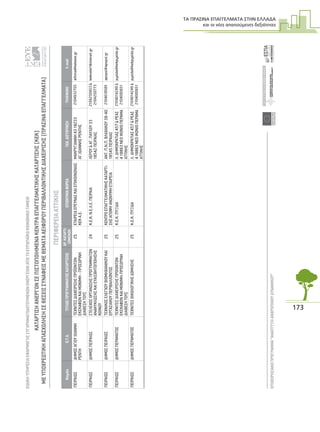 ΤΑ ΠΡΑΣΙΝΑ ΕΠΑΓΓΕΛΜΑΤΑ ΣΤΗΝ ΕΛΛΑ∆Α
και οι νέες απαιτούµενες δεξιότητες
173
ΕΙΔΙΚΗΥΠΗΡΕΣΙΑΕΦΑΡΜΟΓΗΣΣΥΓΧΡΗΜΑΤΟΔΟΤΟΥΜΕΝΩΝΕΝΕΡΓΕΙΩΝΑΠΟΤΟΕΥΡΩΠΑΪΚΟΚΟΙΝΩΝΙΚΟΤΑΜΕΙΟ
ΕΠΙΧΕΙΡΗΣΙΑΚΟΠΡΟΓΡΑΜΜΑ“ΑΝΑΠΤΥΞΗΑΝΘΡΩΠΙΝΟΥΔΥΝΑΜΙΚΟΥ”32
ΚΑΤΑΡΤΙΣΗΑΝΕΡΓΩΝΣΕΠΙΣΤΟΠΟΙΗΜΕΝΑΚΕΝΤΡΑΕΠΑΓΓΕΛΜΑΤΙΚΗΣΚΑΤΑΡΤΙΣΗΣ(ΚΕΚ)
ΜΕΥΠΟΧΡΕΩΤΙΚΗΑΠΑΣΧΟΛΗΣΗΣΕΘΕΣΕΙΣΣΥΝΑΦΕΙΣΜΕΘΕΜΑΤΑΑΕΙΦΟΡΟΥΠΕΡΙΒΑΛΛΟΝΤΙΚΗΣΔΙΑΧΕΙΡΙΣΗΣ(ΠΡΑΣΙΝΑΕΠΑΓΓΕΛΜΑΤΑ)
ΕΥΡΩΠΑΙΚΗΕΝΩΣΗ
ΕΥΡΩΠΑΙΚΟΚΟΙΝΩΝΙΚΟΤΑΜΕΙΟ
ΥΠΟΥΡΓΕΙΟΕΡΓΑΣΙΑΣΚΑΙΚΟΙΝΩΝΙΚΗΣΑΣΦΑΛΙΣΗΣ
ΝομόςΟ.Τ.Α.ΤΙΤΛΟΣΠΡΟΓΡΑΜΜΑΤΟΣΚΑΤΑΡΤΙΣΗΣΑΡ.ΚΑΤΑΡΤΙ-
ΖΟΜΕΝΩΝΕΠΩΝΥΜΙΑΦΟΡΕΑΤΑΧ.ΔΙΕΥΘΥΝΣΗΤΗΛΕΦΩΝΟE-mail
ΠΕΙΡΑΙΩΣΔΗΜΟΣΑΓΙΟΥΙΩΑΝΝΗ
ΡΕΝΤΗ
ΤΕΧΝΙΤΕΣΔΙΑΧΕΙΡΙΣΗΣΠΡΟΪΟΝΤΩΝ
ΕΚΣΚΑΦΩΝΚΑΙΜΟΝΙΜΗ-ΠΡΟΣΩΡΙΝΗ
ΔΙΑΘΕΣΗΤΟΥΣ
25ΕΤΑΙΡΕΙΑΕΡΕΥΝΑΣΚΑΙΕΠΙΚΟΙΝΩΝΙΑΣ
ΚΕΚΑ.Ε.
ΜΑΚΡΥΓΙΑΝΝΗ4318233
ΑΓ.ΙΩΑΝΝΗΣΡΕΝΤΗΣ
2104932705athina@kekeee.gr
ΠΕΙΡΑΙΩΣΔΗΜΟΣΠΕΙΡΑΙΩΣΣΤΕΛΕΧΟΣΟΡΓΑΝΩΣΗΣΠΡΟΓΡΑΜΜΑΤΩΝ
ΑΝΑΚΥΚΛΩΣΗΣΚΑΙΕΥΑΙΣΘΗΤΟΠΟΙΗΣΗΣ
ΚΟΙΝΟΥ
24Κ.Ε.Κ.Ν.Ε.Λ.Ε.ΠΕΙΡΑΙΑΛΕΡΟΥ&ΑΓ.ΠΑΥΛΟΥ33
18542ΠΕΙΡΑΙΑΣ
2104250453&
2104250773
keknele1@otenet.gr
ΠΕΙΡΑΙΩΣΔΗΜΟΣΠΕΙΡΑΙΩΣΤΕΧΝΙΚΟΣΕΛΕΓΧΟΥΒΙΟΜΗΧΑΝΙΚΟΥΚΑΙ
ΕΡΓΑΣΙΑΚΟΥΠΕΡΙΒΑΛΛΟΝΤΟΣ
25ΚΕΝΤΡΟΕΠΑΓΓΕΛΜΑΤΙΚΗΣΚΑΤΑΡΤΙ-
ΣΗΣΑΠΟΨΗΑΝΩΝΥΜΗΕΤΑΙΡΕΙΑ
ΑΝΤ.Π.Ν.Π.ΒΛΑΧΑΚΟΥ38-40
18545ΠΕΙΡΑΙΑΣ
2104618585apopsi@apopsi.gr
ΠΕΙΡΑΙΩΣΔΗΜΟΣΠΕΡΑΜΑΤΟΣΤΕΧΝΙΤΕΣΔΙΑΧΕΙΡΙΣΗΣΠΡΟΙΟΝΤΩΝ
ΕΚΣΚΑΦΩΝΚΑΙΜΟΝΙΜΗ-ΠΡΟΣΩΡΙΝΗ
ΔΙΑΘΕΣΗΤΟΥΣ
25Κ.Ε.Κ.ΠΥΞΙΔΑΛ.ΔΗΜΟΚΡΑΤΙΑΣ457&ΡΕΑΣ
418863ΝΕΟΙΚΟΝΙΟΠΕΡΑΜΑ
ΑΤΤΙΚΗΣ
2104014249&
2104000651
pyxida@kekpyxida.gr
ΠΕΙΡΑΙΩΣΔΗΜΟΣΠΕΡΑΜΑΤΟΣΤΕΧΝΙΤΕΣΟΙΚΟΛΟΓΙΚΗΣΔΟΜΗΣΗΣ25Κ.Ε.Κ.ΠΥΞΙΔΑΛ.ΔΗΜΟΚΡΑΤΙΑΣ457&ΡΕΑΣ
418863ΝΕΟΙΚΟΝΙΟΠΕΡΑΜΑ
ΑΤΤΙΚΗΣ
2104014249&
2104000651
pyxida@kekpyxida.gr
ΠΕΡΙΦΕΡΕΙΑΑΤΤΙΚΗΣ
 